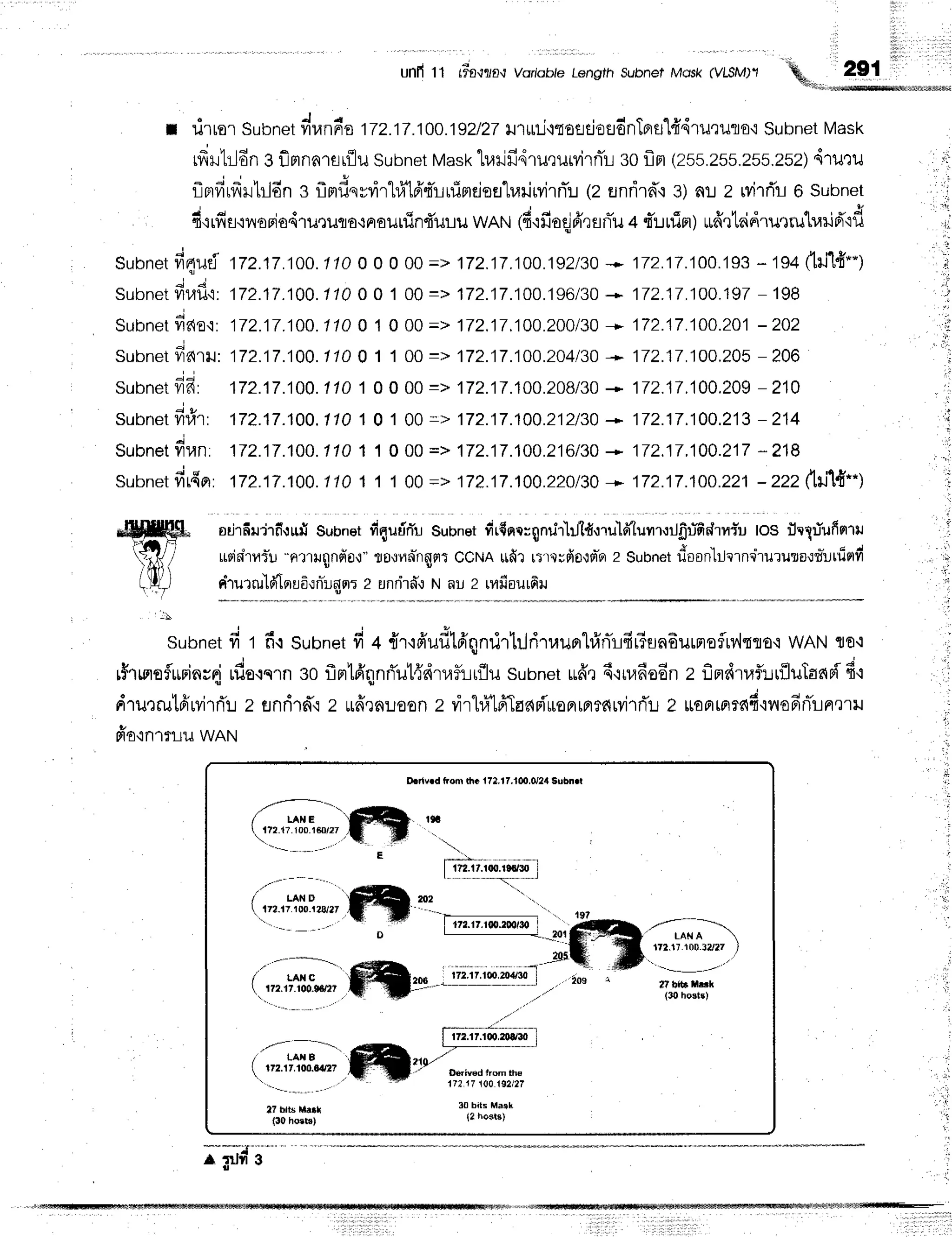 Unfr11 r+fl-?l/fl*r
VonobleLonglh Subnel Mosk (VLSM)'l
: ilrror Subnet
firannr's
172.17:00.192/22lJ'tmi'iroeEiofldnlnfll{4ru,:uro,i
Subnet
Mask
rfrHtrjdn
3 flmnnrarflu
Subnet
Mast<
tr,lrifidruquwirnTL
30f,a (255.255.255.252)
4ruru
- i - ' q , a
rFryrrl"rlrrrlon
3 flmflqyrirha16'tiruimdea"luilivirnTr
(z Elnrird"i
3) a! 2 rvirfii o $ubnet
d'irfif ivroFiodrurura,iFrourfind'ulru
wnN d'ifiodfr,rsnTu
+ tiuuim)urdqteidrurrukiild't{
subnetfiqutir 72.17.1oo.ri0oo000=>172.17.100.1*rro*
1TZ.i7.i00.ig3*194(lri't{.-)
subnetfirafi.l,
trz.17.1oo.t10oo
100=> 172.17.10o.196/30*
1|zj7.ioo.19z-198
subnet
?13{€'i:
172.'17
.100.170
0 1 0 00=> 172.17,100.200/30
+ 172.17
.100.201
- 202
subnet
finrr, t 72.17.100.110
e 11 00=> 172.17.100.204/30
* 172.17.100,205
-206
Subnet
fifr: 172.17.1OO.110
1 O0 00=> 172.17.10O.208/30
* 172.17j00.209
- 210
sunnetdrfr'r: 172.17.100.110
1 o 1 00 => 172.17.100.212t30
* 172.17.100.21g
- 214
sunnet
dun: 1t2.17.1oo.110
1 10 00=> 1T2.17.1oo.216/30
* 1Tz.1T,1oo.z1T
*z1B
Subnet
fit{pr: 172.17j00.110
1 11 00 => 172.17j00.220130
* 172j7jO}.221 -222 tlrilfr..l
orjrfiujrfuurT
$uunet
fiqurirTu
Subnet
fir{nc:gnrir'lrtldmu-16'luurorJfiuTd'rnr*ru
tos flrliufirrtr
rusini,uriu
-rrrugnfior"
flo{fln-r$Frr
ccnn ufir rrr'{;fio'lrio
2 Subnet
doon}ierndruruna.:t*urfirrfr
ntrurruld'lqu
fi.:ri'uqor:
z untirdl1
N n:-r
2 rrtfi
ourfin
subnet
fi r fr.rsubnet
fi + {r'i6'ufl16'qnrirhjriruunhfrnirfiriun6urnoflrv'hflo'i
wANflo.:
V f , ' 4 i - - a h u v v l v P d c t v l 4 d g q c l + . f + -
r?'lrmflrrnn;n
ruo{qlnsoflfl1frnnfi'ut{dt,lf,lliflu
subnet
ufr,r
d,rrufiedn
z flndtr,rfl:rriluTanpr
q,l
dru':rutfirvitT:..,
zsn,ird'orufii^uu.nzvirhildlaapTuaprrntnryirri'trzttonmrs{6'iilodn1Ln
d'o'rnrruu
wnN
Ihrfv.d from thc l7l,l7,lm.(V2,l 6ubn.t
LAN A
171.17.100.3?/27
?l blb tlttt
(31,hqstE)
)
i''-,;;-
t.:1]''on*
,.,--
-'_--
/ LAr{B

r72.17.r00.r{dr7 SEriYed trom ths
1r2.7 140 192127
l? br* Mill
{30 ho$b}
30 bits Maak
{2 host8)
1j;
;ItrHl
 