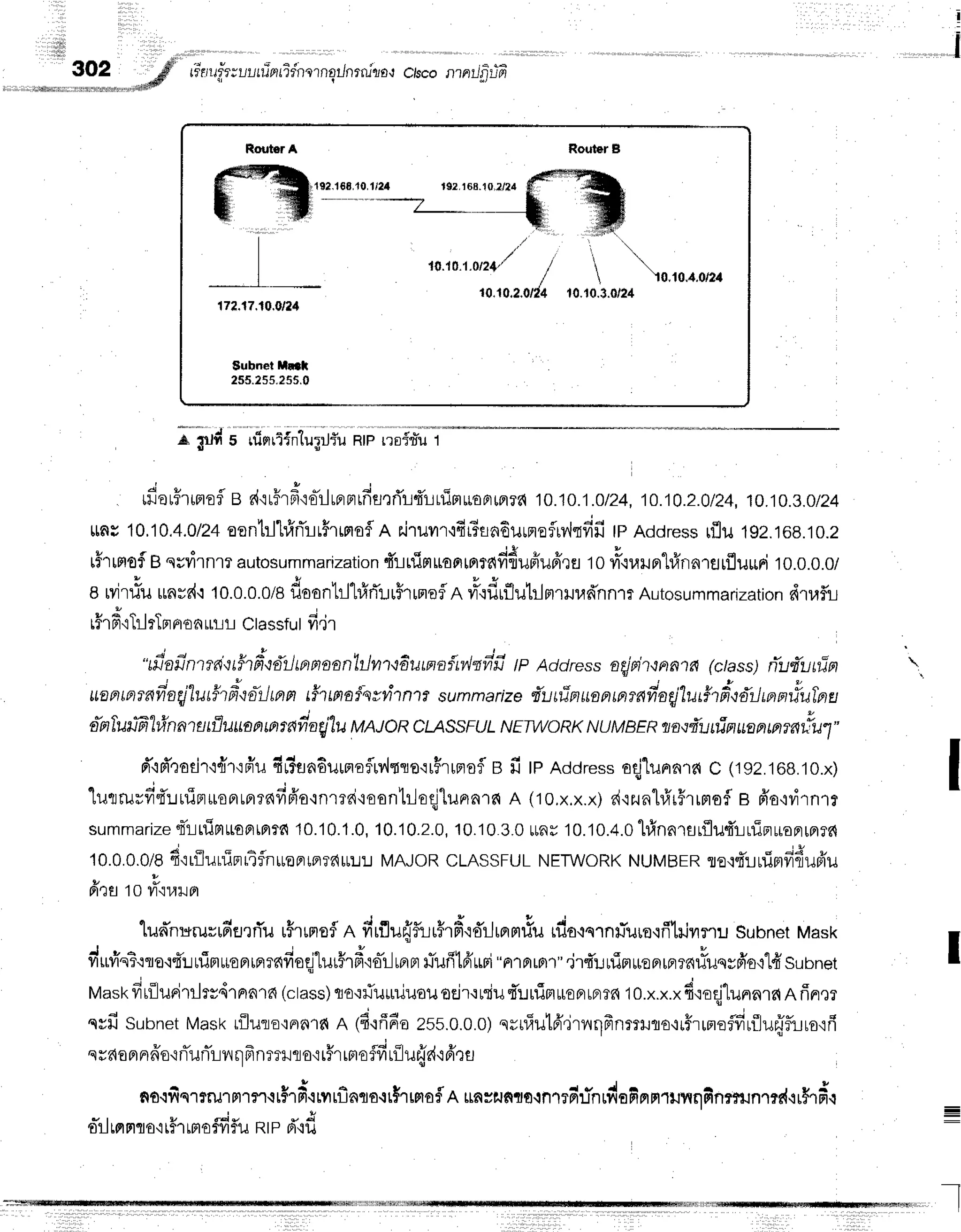 illfii
!
i
3O2 gfl' riarrir;ur-,ui-errTdnerngrJnrnirs,r
ctsconrnil.frripr
,,."'"
".","""....,*l*w
r?flfd'u 1
t9?.1€8,{0,1i2t[ r02.r68.10.?/24
*-z__*
,/",
14.10.1.0t24,r /  
/  '10.10.4.0/24
10,10.?.0/c410.{0.3.0/24
172.17.10.Ot24
Subnet Uilft
255.255.?55.0
a Srlnr
s rfinrl{nlugrJfu
nle
rfi'orf,rirrofl
e r{'ir5rfie-ilrprBrrfis.rri'r4'rrfis|uonmrd
10.10.1
.0/24,10.10.2.0t24,10.10.3.0/24
$ny10,10.4.0/2+
oentrlhfrnTrlr$rrnsflR
riruvrr.rdr?rn6urnoirv,lrfifi
tpRooress
lflil 192.168.10.2
t5rrmof
Bqsyirnm
autosummarization
4'rtfimuontprrafiduffuffr€r
to yry{urJn"[#nn1fltflu*ri
10.0.0.0/
a rvirriuunvr{,:
to.o.o.ole
floanhll#rTt.ruFrrmofln
vr-qflrflutrlrtrruudnnrr
Autosummarization
dtaf,rl
r#rfiTilrTFFroaurr
ctasstul
d.ir
. . J a , u !
"LeJ+tJil'nfrnrilrfrtiltlmnaan'lt-lnt,Jflutna{tv'1nfrfr
tP Addressnqinhwatn(c/ass)riu{unim
uDnrffifrfrE1/lu#tictllmn
rftffiaisvvhntrsummarize
{uninunnmrafrnqfluffii,tffi.lmn#uTnu
ilnlurtfr"ltinnta
tflulma@rmfr
aqj'lu
MAJoRcLAssFUL
NETWIRK
NUMBER
unqiuninusnm?friu1"
d"id'natir'i{'r'rfru
4rian6urmofluv,ltto':rHrrsrofl
e fi lp Address
od"lunnra
c (192.168.10.x)
o i - o
"[unrurvrd:.ruipruopruprrnfi6'o,rnm6i'ioontr-Jeq]lunrnrfi
A (t0.x.x.x)
d'rzunlrfrr#rrmofl
e fr'a{drn1r
summarize
tTrnirt*oprrBrr6
10.10.1.0,
10.10.2.0,
10.10
3.0rrnrl0.10.4.0
hlnnrsrflufirirriprtiopruprrc{
10.0.0.0/8
d':riluuTnrtfnuEFra?duL!
MAJoRcLASSFUL
NETWoRK
NUMBER
ro,tfLrfimfidufi'u
d'ta to rfi'rurpr
lun'n:srurrfiflrrTu
uFrrnofl
n drflurlfur#rfi"rd'rjrrrprriu
rdaqqrnru-ure'rfilrivryru
subnet
Mask
I t * q 6 i , q u ! - , v c r l t u
vruvisT':ra'idu
uimuoprtnrnfroqj'lurfrfrto-r-JrBrnt
fufitd'uri
"41fi1n1"
'jrd'u
nirtueprrFr?6tixJssfr'o'114'sunnet
Hrtast<
firflluririlrs4rnarn
(ctass)
rro.:riu*uuou
oejr'ruqiu
trrrin ureBrrpren
to.x.x.x
d,roqj'lunnrrq
n finrer
qvfisubnet
Mask
riluro,rnnlf,
e (4'rff6a
2ss.0.0.0)
nrrfiut6'.jrnqfrnmrrro'ufrrmeflfiriJu{furorfr
sraaflnffo.inTil
rTr
nqfrnmrr oqr$rrrroflfirflu{ft 6',:
u
no.ifiqrrmrrrncr$rf
iMrfl
aro{r$rffiofl
l unsnnro'rnT
rdrTnrdnfi
prrrrulrnfinrrunmd+rFrdr
T
I
s-rl
rmnro'r
rffr,ru#flunrp d"id
 