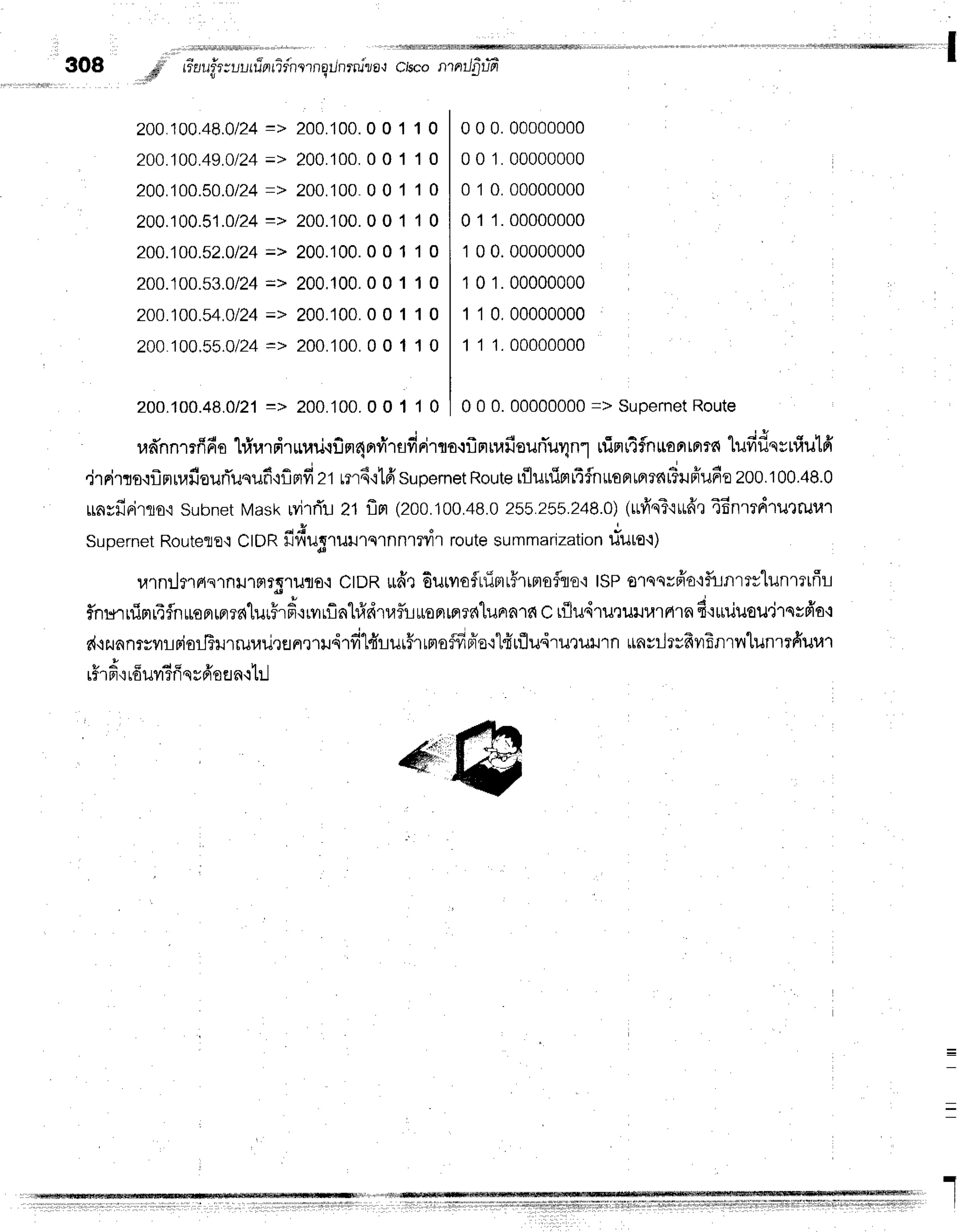 '1ddtllitltittfiffit:t
308 ,d;' tiattf3ruutfrnfirnrT
nqilnrnjrra,r
cisco ntntJfiia
# - v
200.100.48.0124
=>
200.'100.49.0124
=>
200.100.50.0124
=>
200.100.51.O/24
=>
200.100.52.0124
=>
200.100.53.0124
=>
200.100.54.0124
=>
200100,55.0124
=>
200.100.00110
200.100.00110
200.10000110
200.100.00110
200.100.00110
200,100.00110
200.100.00110
200.100.00110
0 0 0. 00000000
0 0 1.00000000
0 1 0.00000000
0 1 1.00000000
1 0 0. 00000000
1 0 1.00000000
1 1 0,00000000
1 1 1.00000000
0 0 0. 00000000
=> Supernet
Route
200.100.48.0121
=> 200.'100.
0 0 1 1 0
radnnmfido
hir,rrdruuri-lfim4nfr'r#nilflo{f,nrufiourTuv1n1
rtimr4fnuonrnrn
lufiflqsniulfi
.irrirrsrflnrufieurTuqufi'rflmfi
zt rm4'ilfrsupemet
Route
tflutfinriEfnuoprtprrnr?lffu6o
200.100.48.0
ufirfiFirro.i
Subnet
Maskrvi'rrTu
21fln (200.100.48.0
255.255.248.0)
(ufrqT'l*6"14Enrrdrutruu,
Supernet
RoutetE.t
CfDnfiftugrilil'lslnnl?il1route
summarization
tTutaq)
u1nlfl fis1nil1Flrf
'txJfl
o.rCtDRilfrl 6urro{uim
r51
tntoflfl
o'i ISPolssrfratfitnrrvlunmtfi
l
flnr*r
nimr4fln
roFrrFr?a{lilrFrd+rvnflnh1d1ufli-r
rroFrrpr?dlunrn'rs{
c riludru'ruul,r'rFl1n
d'r*iluou'j1qsfr'a,l
d,rzuanrsyrrriorlTurruuil,rsnx1il41d14'rur#rrmoffifro'rt{uflu.iruruurn
$avilrvfrvrfrnrnlunufiuur
t A E d c e 1 4 |
tf
'l
FI'1
tO1J11
f fl SUFIOfl A-1tll
"
 