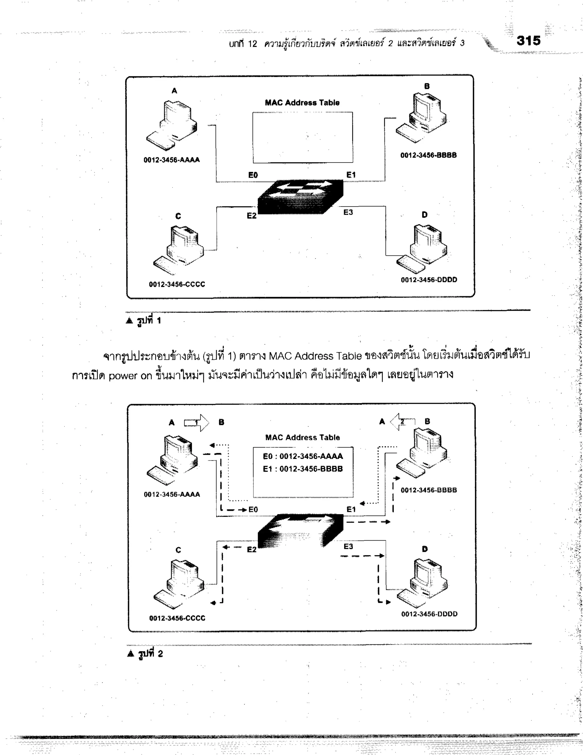 unfi12 n??il#rfia$luuind
ainitann{ z un;niprrlinrE/of
s 'i&,- 315
i l :
MAC Addreaa Tabla
I'Ilil
nrngrJilrrnor-L{r.rfr'u
tgrJfi
r1nrl?'r.r
MAC
Address
Tabte
tata4mdriu
TBrsrfuffurdoa4n'fi16'f,i
n.rrtflnpower
on{ulrlr.rill fiusrfrFirtflu'jf
iHlrirdotlfirio4nlorluneeqi"lumrn.t
MACAddre* Table
]
H0:0012"3n56.AA44
|
I
El :001?-3456-8BBB
I
t l
t"-*___*_-_____--r
EO El
ru;;;
ll
li
I
+ J
A r::i, B
F'.r...{" :
A )-il.
-.*,.
lt i
oo1r,34s6,AAAA
i t ,
l'1
-**
r 3rr#
a
 