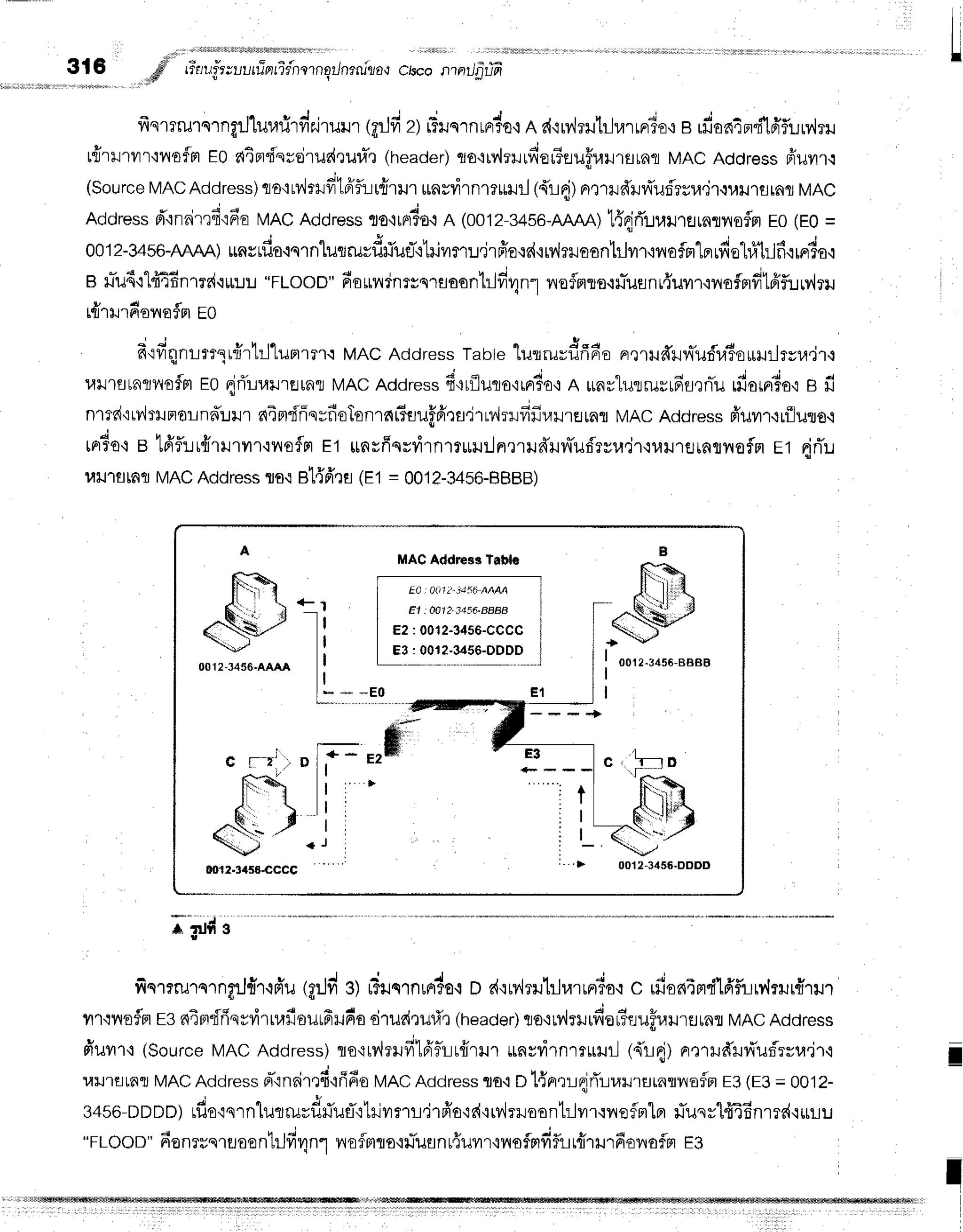 316 ,d' rr"rirrixuurrTprrifnrnErJnrnilo{
clseonntJfirffi
frnmrurorng:Jlurafirvirjruur
(grJfi
z)irr.rqrnrrrdo'r
A dqrv,lrltilurmr?o'r
a rfian4n"i1frf,Lrv,lru
tfrrlrilrtilsflm E0atn"f'ssdrud,luri,r
(header)
to.rrv,lruufior?euftalrtrnl
MACAddress
fr'uur.l
(Source
MAC
Address)
qo':rv'lrlfiteif::rtirur
*nsvirnrrulril
(4'rn)nrruffrur{ud'rsu,jr.tuilrflrafl
MAc
Address
d"rnair,rd'ifio
MAC
Address
flo'irFl3o.i
A (0012-34s6-AAAA)
t{q'ri'uratrurnqnoflm
E0(EQ
=
0012-3456
nnnn) unvtfio{qrnluqruvdriueT'rlilvrmu.irffe{d'iry,lrilaanhhrrnofn"[nrdo1#[rlfi{rprds,i
e ilTu6'i144f;ntd-iu:r:r
"FLooD"6o*nrnrsqraoonhjd4nl
noflnro.:uTusnr{urr'iilofmfitfrfurv,l*r
r{.lllrdoyroflrr
ro
frtfiqnrm1r#r'h-l'lumrm.i
MACAddress
Tabte
'[urru"dfi^*u
nr,]rilfr].rilTilf1,{tofiHilrrurr,r
ralrstntnofmE0{rilr,luralaflMACAddress
fi'xrfluro'irFr3o+
A rrar"lurrurrdsrnTu
rfiorrrio{e fi
nrrd'ruv,lrHmornnurr
nTntdfiqrfioTenrnrlmuffiradrMrrdfir.allEJrnfl
MACAddress
piuyrr+riluro.l
r^io'l e lffflrlrfrrlrvrr.:ilsflrt
et unrfiqrdrnrtuutjnrrlffruvrTufryra.jr{uilrflrnrrrofn
rt nirTu
l,lu1tllflfl
MAC
Address
ts.rBt{ff,]fl
(E1= 0012-3456-8888)
;g'r#i
finremn,npJ{r'rfru
1gild
sl u?uc.rnrr#s,i
o dqMrrutfiarrrr6s{
c rfisn4m'flfrfuuirrur{rrur
lrrvrafmre n4Btdfiqydruafiour6rudo
drudnuri',:
(header)
ro+rvirlrderfuufiaururnn
MAC
Address
fruvrr'l(Source
MACAddress)
rocrv,lrrlfild'flt-lrflrlr
unvrirnrruril (4're)n.:rldld'uf,rru.jr-l
14:J'rsLflTJ
MAC
Address
rr-'in6imf
ifidotr,lnC
Address
qo{D1{Arl{rTlr,rruruinnllofln
E3(E3= 0012-
34sG-DDDD)
rflo'rqrnluo*"d*TurTotrivrrl!.i1fro'ir{'irv,iriloont:lvrrqrrefnlBr
lTusrl{iEnrrd'ruru
-
I
A
Fft
#-}
MASAddressTablc
LD:0()lI'Ja1(i
AAAA
E1:0012'3456.8.8.88
E2: 0012-3456-GCCC
E3: 001?-34S6-DDOD
=,#r''
0012"3456-BBBB
0012-3456,DDDD
1
I
I
I
!
0012"3456.cccc
"FLooD" 6onrsereJ
aentrJfi
4nl nr flnt
rs'iriutrnr{ur r'iy{
ofntfifu r{rHrfionaflrrE3
 