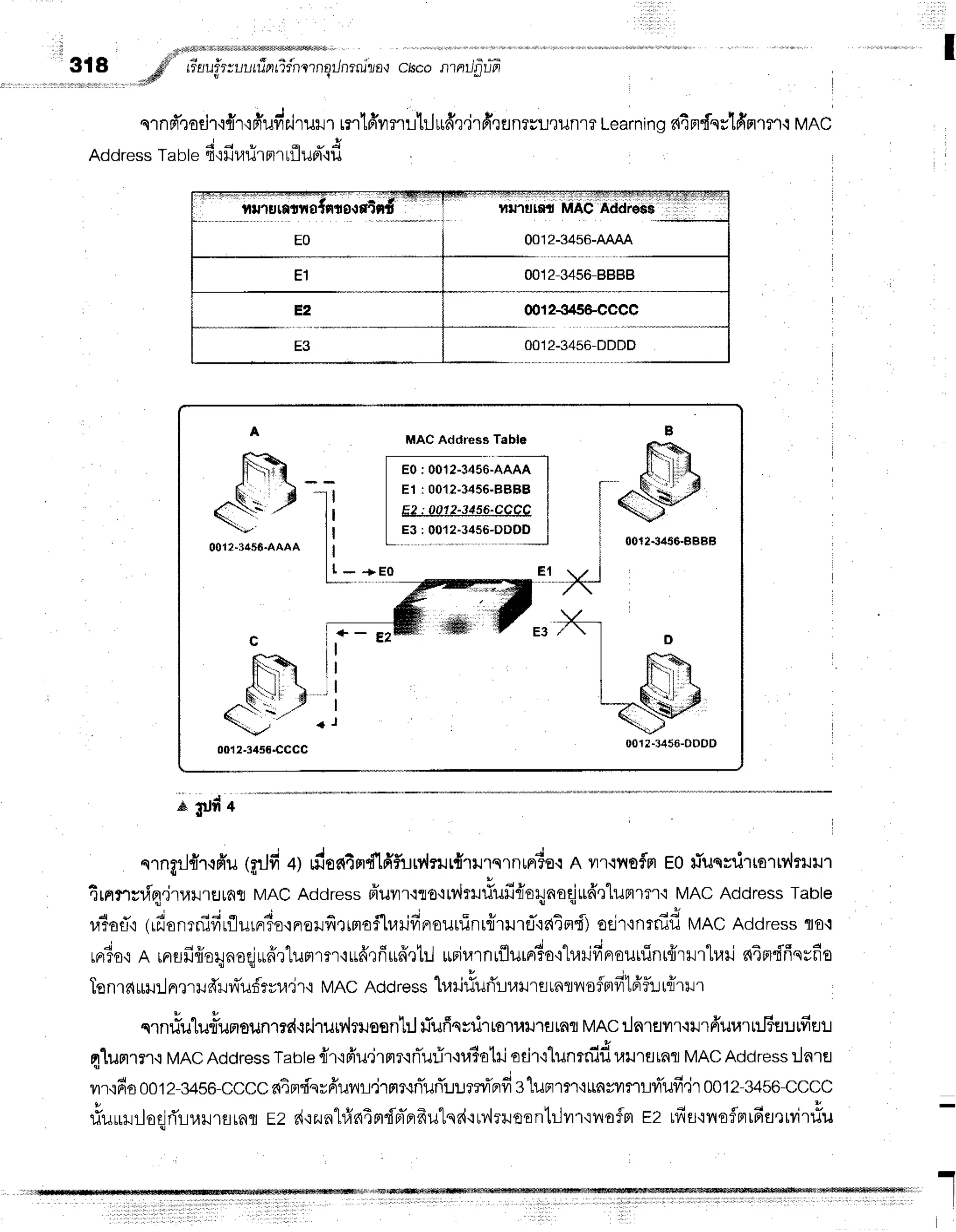 3t8 ctsco
nrnilfruT
v A i ' I t t l I v I V f t l l ,
slnd,roEif
i{r'ifruvril'ril}]'r
rfl lfry]fl!hJtlaxelf,efln?vueiln']T
Learnino
dxn{sctdnlt'r'iMAC
Address
rante6{fiufirmr
rfluprqd
. . : : . . , : . , " t r , i r , r t . t r r t r t l r , l : 1 , :
r : , r : r t , r i . , t
r i
?lrr,lurrU MAC AddrHs$
0012+45FCCCC
0012-3456-DDDD
,rdihl$Silll$Nlliill*$l$li[&Sl0iMN]lqwlws(u,,ir,
,dF' rr-E/uf,rsuLrfifl
rifncrnailneruzo,J
# t " v r
MAC Addres8 Table
Eo, ool'JjJ45;-AAAA
E0:001?-3456-4AAA I
El :0012-3456"8888 |
E2:0012-3456-CCCC I
ee
,
oT_z;.r+so-Dool
0012.34$S-BBBB
c
f,ft
d,!_Jl
h
(- *---
0012-3456"cccc
I
.1 J
.,)+-l D
I F,-ft
tESJ
0012-3456-OpDD
- + E 0
.e $JYt 4
nT
ngrJ{t #u (ild +) *isntm.filfif,u
rv{ru
r{rrr.u. nr^fuoA vn.rfl
oflrrE0fiuqsrirrsru'lrruu't
4rnrvr,i'q.j'lail'tEJrfill
MACAddress
fruur'rro'rtv,Jm.niufirioqnoqjufrrlumrrf
i MACAddress
Table
r.riatT'r
(rfianrnifirflurn?s'inoufirrrloflr,trifinouuTnrfrrlrrfl':a4nd)
oejr'rnrrfifi
rrrrnc
Address
flo.r
rrr3o,i
I rnufifrerlnoqjrffr"lurrmr'iu6',rfiuff,r1il
*rir,rrniilurrr"ro'r"harifinrouuinr{rrrtrari
a4ndffqrfio
Tenraum:lnmudlfiuf,tvu4r'i
N/ncAddress
h,rri#uri'lrarretntvloflmfilfrflr-rufrur
qrnriulurlumsunrrd,rr.irurv,lrussntrj
fuffqrilrroruxJ''rflmfl
MAC
lnrflilr'nnfrurarr:J6flurfiEJ!
4"[urtrnrMAC
Address
Tabte
cir'iFiu.irnr.inTu:-ir.ru?atri
odr'rlunmiduxJ''lfltnfl
MAC
Address:lnrtr
vrtfio ootz-g+s6-cccc
dtndsrfruvr.irgtNnTurTu!rrf'fld
t"lur,''m'r*nvvrmui'ufidr
001z-34so-cccc
u ,
fiuurrlodrTrulJ'rflrafl
rz r{'rzunhfrnim{pr-rrfrutqd'ruv,lrroontrlvntnofm
Ez ufifivloflFr6strvitiu
'']
 