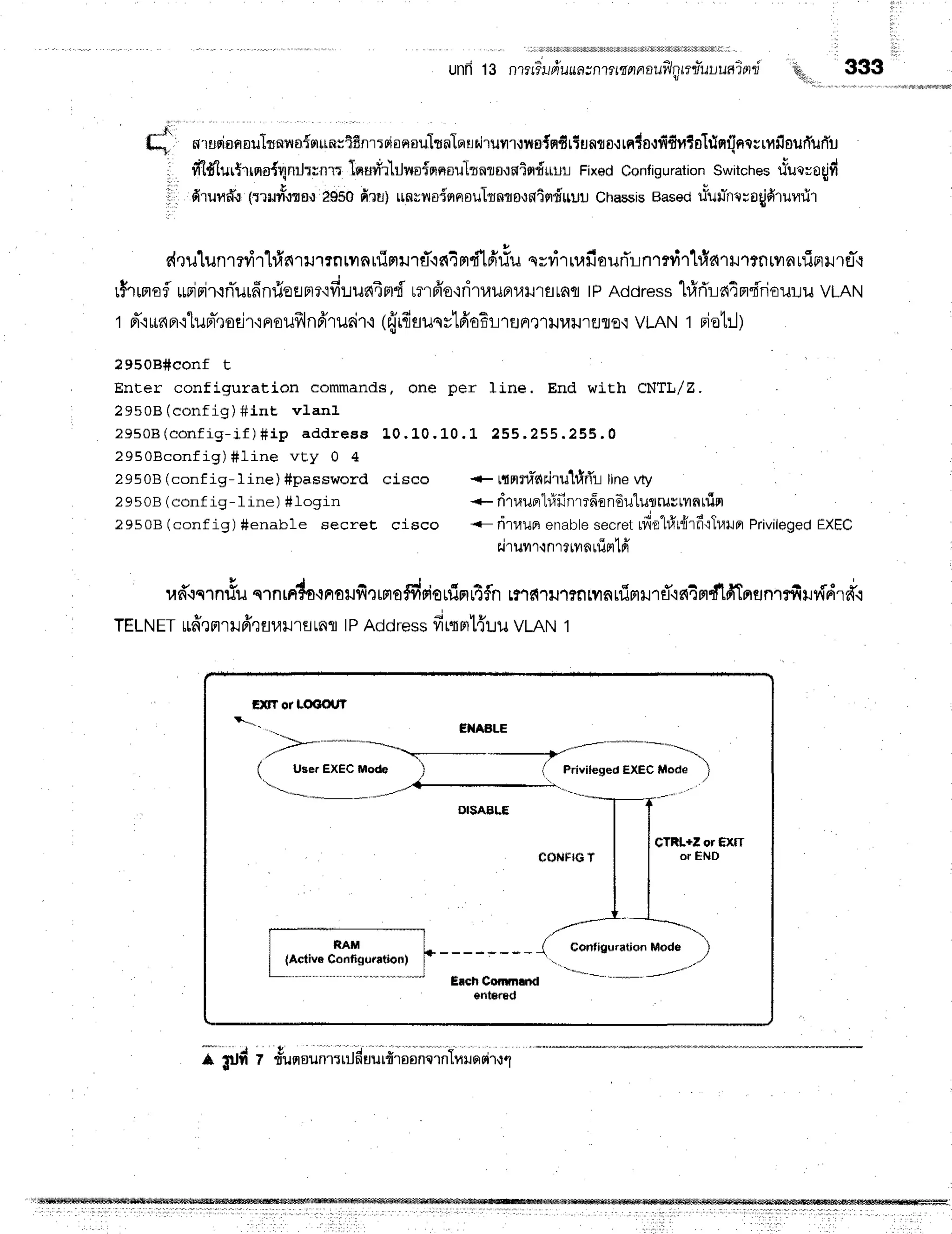 unfr13 nrrrFipiuuasnrtmnnaui'lqniluuuaind
!'q, 333
**J
C, tl'rusionouknvro{fltrnrTfinr:0ionoufunTFrHniluflr,:ila{nfirtrJntorrn4ott{fir?otlnrJnrrrrilourTurfu
fr,1#'lur{.rlnodqnilr;nu
tntrfi{rJna{nqoultnts'tfliqduur FixedConfiguration
Switches
usuqr:ogjfr
. drutfr.r 1r"lrurtlto.t
29s0fi'lu) trnvlroiqrnsultflflfl{fltndttil:J
Chassis
Baseduuutth'r;o{fiTunrir
dru'[unrnirl#elrutnrrnuinurfcc{4prdtfirlu
qrdlur'ourTrnrnirtlartll?nrilnr1iF]rJ'rEJ-,r
r$runofl
*ririrrnTurfinrieEJne'ifilun4md
rmfr'o,rriruilFrl/rJ'lflrafl
tPAddress
1#rTra4m'fi'riour.Ju
vLAN
t d"rurnpr'rlun-eoeir'inoufrlnfrruair.r
({rfiauqvtfioEr:runrt1tJl4ilrr.JTJo,r
vLAN1 Fiotil)
?95oB#conf t
Enter configuration commands, one per line. End with CNTL/Z
29508 (config) #int v1anl
2 9 s 0 8 ( c o n f i g - i f ) # i p a d d r e s a L 0 . 1 . 0 . L 0 . 1 . 2 5 5 . 2 5 5 . 2 5 5 . 0
2950Bconf ig) #1ine vt,y 0 4
29508 (conf ig-line) #password cisco * rtnru*ttilruttlfli linevty
29508 (conf ig-line) #login *- ti'rlluotrifinrrfrondutulrurtilntfifl
?9508 (conf ig) #enable secreE cisco -- flrr,luet
enablesecrefrfio"l#r'iirfr'tluilrr
Privileged
EXEC
rirunrqnreryrn
rfln'Ifr
rafr.iq'1n#u
s''rnrn$.rFrorrfirrmodrieufimr4fln
rrrlrru'r?firyarfiHxr'reT'intmflfrTnsnrffitlfdrfr
TELNET
rffrgtrilffrfluilrflrnfl lPAddressfirqml{uuvLAN 1
EXIT
or LOCOT
T
F--"-'
( Urer EXECMode
DISAFLH
; $r#;l,sur;"n.titlduilfii#o#1"#;ii
 