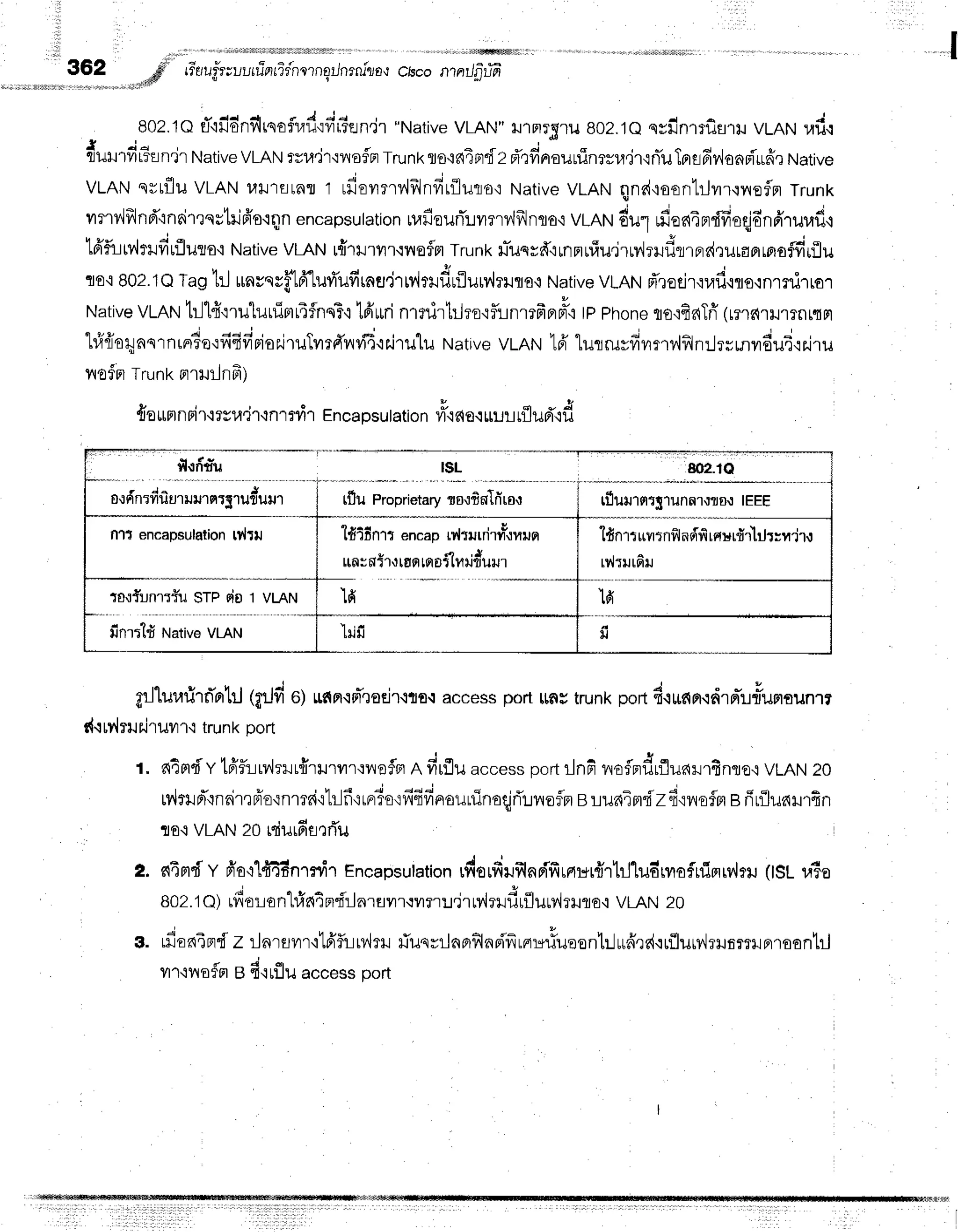 36?
d' r-daufr;uuuTnrTr'nrrnErJnrruln*r
clscontntJfifiil
802.1ori'ifidnflrqofll.rd':firien,jr
"Native
vLAN"xJ'rFrTS'ru
B0z.'teqyfinrrflsrru
vlRr'trafi.i
I . i o
4uurfr6an'ir
Native
VLAN
rvu'ir'llryofln
Trunk
flo'i64Fldz
pTrfrnouuinrru.il'rnluTprElfiylanFi'uffr
tlative
VLANsutfllilVLANl,ttJ'trirnfl
1 rdoil?rvlf,lnfirfluro,:
Native
vtAN qnd{oontililr'iilofln
trunk
mmr,lflnd'.rnoi'rrnutrifr'otqn
encapsulation
rufiouflrlil?rrlfrlnflo,r
vLANo'u1ufioa4nrdfieqjo'nfirurafl,l
16'fur,r,lrlfitfluso'i
Native
vLltrtrfrrlryrr'rnoflm
Trunk
riuqsf,.rrnnnf;u.irMrruf,lrp,drurar,^u#rflu
flo'i802.1Q
Tagtil unvnvf,lfr.luri'uffrnfl'jtMrtrf,uflurv,lruro.r
Native
VLAN
rTrocir.lrafi.rls,rnmd''lrar
Native
VLAN
trllf irulurlimrTfnsT'i
t6'rrri
nrnirtrJeo{funmfrn#,r
tpphone
rro.rfiaTri
(Ll''lc{'rrJlTnr{Fl
hfr{o:;nnrnrnr?o.:fififirior.iruTvrrrTildE'ir.irulu
Native
vLAN16'"lurruyfiyrmv,lflnrJrsmildui+iru
nofn Trunk
prrrurlnfr)
{ottnnrir,rrsu.irunrryir En
capsu
Iati
on #oa*ouuurflud',i
d
t * "
grJlurarird'olrj
1illd ol unn.rrT.rodr.itfl{
accessportlrflr trunkporld.runn.rdrnTl#r*rurrnl,
d.rlv'lrlilruvrf
i trunk
poft
r. n4m'i-v
1fffl:-lrv,lrlr#rilrrr':lroin
n firfluaccess
por-t
rJnF
noflrd,flrraurtnrre,l
VLAN
20
tvlmrd"in6imFio{nm6i'i1ilfi{rnrio{fififinouuinoqjrTuvroflnrBLilfinadzfiy!affls15rfluailrfin
iro.ivLANzordurfiflrrTu
2. n4md
v fr'o'l'lfr46n,
nir Encapsulation
rdorfiuf,lndfirrtr*r{r1rjlun-rvroflnifir?,Jril
(tSLuto
; -.- -
802.
1Q) rfioront#ntnd:-J
nrflyrr{vryr:.r,j
r Mmrfirfluuyi
rllro,i vtAN z0
a. rfiofiindz r-Jnrflilr'ilfrirrv,lrl
lTuqvlnBrfilar{'frrnurluoonl:..1u6'rr{.rrflurdrrunmrBrroontil
ilr,iiloflm
e f irflu access
Dort
ldlfi nrt encapryhnrrirrtsrnls
rrn
: fltro raflrflofl uilt{urur
lfinrtuvr:nfl
nfrfi
rsurdrlilr;nrr,r
ro,rfinr:iu Srp sio1 vt-AN
finrt'ld ruative
vL,qru
1fi
 