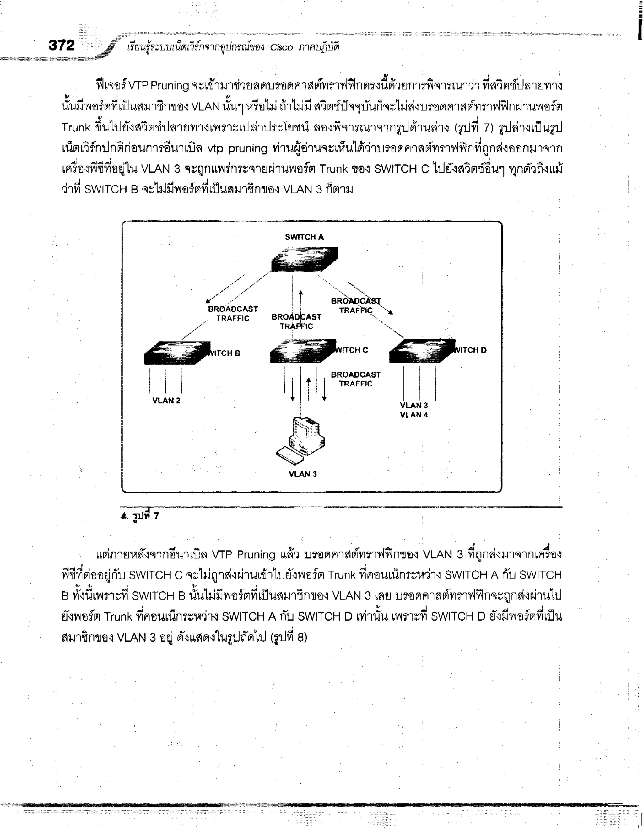 =
I
3TZ gfl' r?r,u"fr;r-,utfrnfi{nttnqtJnrniloq
cisconTnrJfrr-rE
J. .+ . { .,i,"!- .ri ., , ,A,q,i
,n,r"r,r-r , '*"tJsF
flrqoflwpPruninq
qvt{'rilrrsirunn!roFrFr'rfiFivrflv,lf,nne'idffrflnr?fis1?rur.ir
finimd:Jnrsrr'r
o *
n . ! o ' X . . a r , * t a
riuilr,roiprfrriludilrBilro'i
vLAN
riul r,r3olririrlrifi
a4nrf'rTnqriuffqyhidturoBrrrrnpivrnv'lfrlnairulroflm
rrunkdutrlfl':nipr'firlnrsvn'irilr1srilaililrrlstri
ao':fiqrrrursrng:Jffruniru
tg:Jfizl grJrir'rrflugrJ
rrinrEflnrlnFriounlTdurrf,n
up pruning
viru{drunsrfiul6'.irLeoprrrrnn{'vrrv',lflnfinnd'iaonilrqrn
rrr?orfififieqjlu
vlRtl 3 cyqnrilTnrsslflillilylofn
Trunk
flo.iSWITCH
c hlfiatm'fiEu1
r1nfr'rfi,luff
,irfi swtrcH e svhifiiloflmffrflueurfrnto,i
vLANg firlru
; 1'lil;
upinrsud"rqrndutfln
wP Pruning
rrff,r
uroflnraBivrnr,'lfilnso'i
VLAN: fiqnd':urernrnr?o'l
. !
fififrBioodnh
swtTCH
c qstrinnr{'rri'rur{rhJrftlrefln
Trunt<
frnrouuintru'j'rq
SwtrcnA flL SwtrcH
e fi"iflrilrrrfiswrTCH
e ilutrifiiloflBrfirilunrlrfrnlo{
vLAN3 rnflL?oFrFrrnrlvrmv,lfllnsrqnd'rr.iru1rJ
El-'rilofln
trunrfinouninrru.ir.r
swtrcH A fl! swtrcn o rvitlu ,lrmrdswtTCH
o eT'rfir^roferfirilu
fiillfinflo.ivt-AN3 oqjd"r*an-rlugrJflorhJ
{grJfi
al
,/" t"'
// tl
{ ./"
BROADCAST
, TRAFFIC
EF E.-=
lli
ltt
VLAH2
I { BROAPCA$T
llllll marrrc
'l'?
Fft
#i
VLAN3
1
obasr
ipFrc
BRo4l
TRA
+tou
t*otr*...1..
VLAN3
VLAN4
 