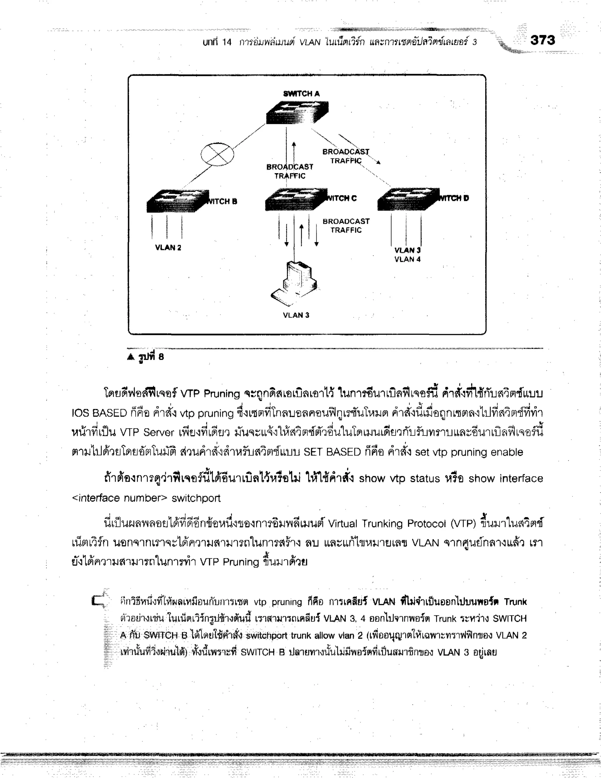 und 14 n'rrriilwdwudvL,qru
luuTerrifnuanttrtnpilaTntintani s q*il 373
.fs''
SffiTCH A
.W
//'l'"-
l+ ' '.
I I ERoAOcAs{
I I TRAFFIC '^
FROADEAST
TRAFfIc
BROAOCAST
TRAFFIC
vt""Afv
t
VLAN
4
^*rrr#e
I
Tqflfivlodf,rqefl
wp prunins
nrqnfinrorilarort{
lun,rduT
rfinilrsoddrtdl#nr:n4Brd'rruu
tosBASED
fifiedrd.rvtppruning
d'rutnfiTnnuonnreufllqrrfruTr,rilr
rird'iflrll*oqnrnmnt'LrJfin4ndfivir
r ! o , o J o v t u q t u a . * i q c d d E d r * g
urirfrifluwP server
rfrtl
ifrr6flrliusyu4'i"[#a4n'im'rErrlulpriuurdsrrit:f,rryrrrr*ny6urrfl'nilrq
nrr.rlrlfrrsTnrdprTuffi
r{,rudrd"idruf,in4mflmu
sETBASED
fr6odrd'.r
setvtppruning
enabte
ffrffo,rnmq.jrflrqofdtffdurrflnl{ra?olil
1fi1{drdishow
vtpstatus
u?sshowinterrace
<interface
number>
switchporl
fitiluzunvrnoertA'fifi6n{ierafi'mo'rnredrndsupT
virtuat
Trunking
Protocot
(wp) durr"lua4prd
rrimu4fn
ilonqlnrilqslfrnr,rrilnrilrrnlunrrah'r
n:r rrnr*fftrullrElrnr
vLANs1nfiilfnnr,rttfr,l
rm
fl'r16'enr
ru
nrrur
rnlunrrvi'rwp pru
ningduilrfitu
iirrlfrvfirfr'lfinrnrnfi'ounirlrrrrrrn
vtp prunins
frfionrtrnfi,sfVLAN
ift]ichrfluoon'liluunofi
Trunk
rirod'l,rrtiu"[u.ulnliiryrJ#rudud
rrrflur-nrnfiud
vt-AN
3,4 sonlilErnus{q
Trunk
rrr1i1{SwlrcH
n firiSWttCu
e161fiil1
nh#{switchport
trunk
allow
vlan
2 (tfiooqrulqr"hhanrlilrrrlSlnro,r
VLAN
2
lvhrfufri.rt'hutd1
#.rrirlrrr# swtrcH s iln'rurr.rd'u"lrjfiuoinduflunrurfinro.r
vLeNs oEirnu
;:i
lil
ifril
'
1 t 1  ] i ! l
" i r ' - " " " 4
 