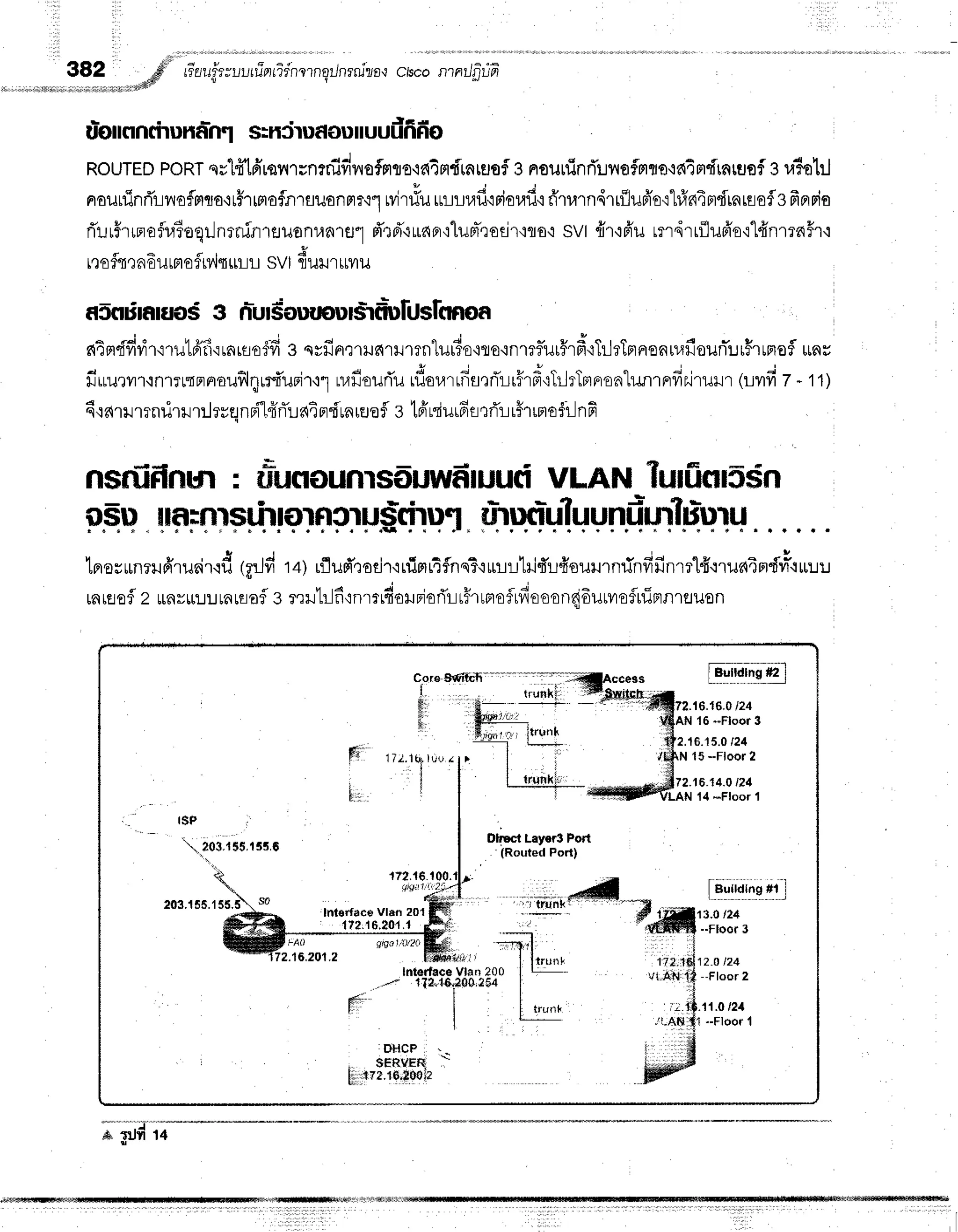 382 # #at$3tuuffinfidnrnqilnrnlzo*r
chco nntJfii?
. . . . , . . , . . . , . " , , r o d *
! I
u-omndruhf,ln.l s:hiluf ou||uuurfi
fio
RouTED
PoRT
ss1fi't6'rfly{'lun?nidvofmro'ratnfrnrtJof
3noilninfi!ilflfprro'ra4rrdrnruof
eu1o1:J
FrourflnrTr-iv,{€flgrta+rhmafn'rfluoflFrr{"1
rvitiurnrr,rfirriorafi{
fr'tnndrrilufr'ertrfrn4mdrnrflofls
frnFio
rTr.rr5lnofu3oqrJnrninrtrilonlinlEJ'l
d'rd"rrapr{1urr-,rotir{qo,i
sVt{r'r6'urmdriflufr'o'r"l#nmnFr'i
r,rofsrn6umofiv,lq
$LLsvtdurrrrvru
aSodnruo$
g n:urdourpulslfrrlusfnnoa
atmdfirir'nulfrfi'rrarflof-d
3 qsfinrrrunrilmn"lurTo'irornmiur#rd{TileTrrnenurafiounTurHrrnefl
urnr
4 a r s r d * J
fiirurvn'lnmrnnnouflqrrfi'uoi'r'r1
uafiourTu
rflar.nrfrflQd'rlr#rf
iTilrTnrFr€ra"h.rnrrrfinjrurr
(uvrfi
7- 11)
6'ratr mnilr r r:l rrqnril#rTr-r
aE
pr
"fr
rnrtr
afl g tpiniurfist rTr-l
rh rs|
a$ilnfi
nsrtifintn : il*uflountsduwdruuci
vtAN Turfinr5*frn
nlrunf.rluund-urTuluru
x ! J . , J . d * a d a r r v !
' !
tneuttn?r]Fl'tua1.tu
trrjvr r+) rflud',:ssjT'irl:gtrifnqT'irltl!-Lri$r{ounrnrinfifinrrldqrud4n{vr-'lru:.r:.r
unreef
2 rRtrurJurflrflafla
mltilfi'rnrrrfioilFjof,t-lr#rrntoflrfiooorrqi6uruo$uinnreuon
r$P
".,?03.1SS.155.S
DhEG{Leyer3 Port
. (RoutedPort)
[diruilii.g]
16.16.0
t24
16*Floor 3
16.15.0
/24
15-Floor?
18.14.0
t?4
14*Floor 1
f,B"irur"gn
I
3.0 t24
--Floor3
12.Ot24
--Floor
2
{7?.16.100
ai!;t] t.,2
203.1
5S.1
55.
lnt6rf6c6 Vlin 201
t??,1
6.?04.1
lntodec€Vlan?00
1?e,ffir400,464
I
ll
O H C P , ' -
r $ERVTH l'
fiiil
r72.1&*001?
--n;l
I ltrunr
o
l*-
I
l iflnh
11.0/2,1
-Floor 1
 