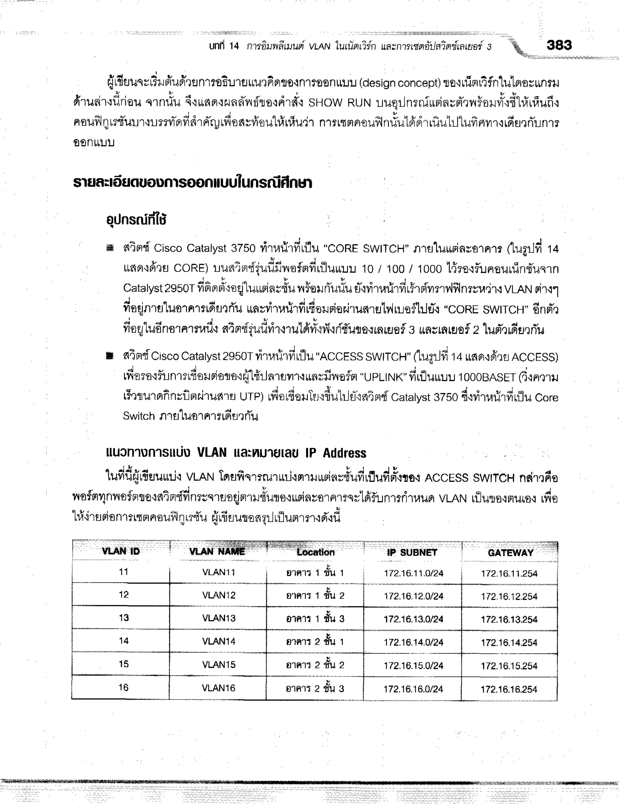 unfr14 n?rd;rwdwupi
yt,cNluriiplrifn uaznttrtniltlntflflrnrt/or
J qrrt 383
r]rduunrrfuniupr'rflnrroB:JrflulJxFato-inlroonr!:J
(design
concept)
lo'rrrtnrifnlutaflurnflJ
firueir'rflriou
qrnr,fu
6{$afizund'vf,go{drfi{
sHowRUN
LuoilnrnfuBinspT,rvFouvryq"rst#r1f
nouflntrtTulr,t!mvl-Frfrdrdr-urfionrvi.ouh1ufiudr
nrrrqmnoufilnriulfrdrrfrutrllufrnvrr'irfis,rnirnrr
00nttu:J
$ruf,ilduouountsoonfluulunsrfiilnur ]
qrJnsnif,lri
ffi aimdciscocatalyst
3750ritarirfirflu "cone SwtTcH"
nrfllurrinso'rn,r(lugrJd
t+
tufifi6'tg coRE) lunrn.rquilillryoimfrriluir:J:J
10 I 100| 1000liro'if:Jnourrin{usrn
t t u
Catalyst
2950rfi6ord'toqjlu*rins4'u
nFolrTuriu
fl-'ivirurirfir#rs{'vrmv,lfrlnryu,lr.t
vLANFt'r.i."l
turcf
ifr,rfl
+ r , d d r d d l
1lilfie HTTulJlJl.!OlA11
[llutt:J:J
4 t u
[']?o{?:.t
Ft
Eutuilsils 1n
fioqjnra"luornmrds'lrTu
*nvrirrarirfirdoilpioajrurlrfltv,lrueflt:lET.t
"coRESWITCH"
6npT,]
. i " o
vioriluonornrnafi'r
nEm{qufldr'r'ru16'li"rfl'tri-{'urraqrnrEJafl
s rrnsmlaof
z lud'nrfis,]rTu
fi aimdcrsco
catatyst
2gs0rvitarirfirflu'ACCESS
SWtrcH"
fluAllfit+rtrqFr,ifrrfl
ACCESS)
tfioro'ifiinrnfi
ernielo'rfrlfrrln'rfl
vrfi*nrfinofln"upLtNK"
firflu*uu 1000BASET
G.rn,nil
t5'tturnflnrflnr.irufirn
ure) rfiordouTrr{utrJflra4md
catatyst
szsod'ivirufirfir{lu
Core
Switch
nra'luor
nrtr6flrrTu
[uJnlunls[uu VLAN[a:hu'luraulP Address :
,
lufid6rduuur-j'i
vtRNTnflffsmmuri'inrilrwinrfudnudrton€.i
AccEssswrTcH
ndmn's
noflnrnnofrrto'la4pridnrrnraoqjnnltyurorurinvornT
rsrlfiflln'rrriruun
vtRtl riluroorn,uo
du
"h.li
rarionrnqm
nauillnrr{u sYrfi
Ei
uronrilrfll
upr
rmq
d',i
f,
{ q !
I
IuJn1un1sILiu
VLAN
T lru
1 1
I.i; w *rir'riiji{$rulltlrnlllirrtlirdtrllq$irit$[;iitn
prnrr 1fru t
rr suBNEr
172.18.11.O/24
ernrr 1 fl"u2 172.16.12.O/24
oln"lr i fu g 172.18.13.O/24
172.16.14.0124
grntr 2 tYu2 172.18.15.Ot24
tlt"'' i+ Alt'
VLAN11
vt-AN
12
VI.AN13
VLqN14
VI-4N15
172.16.16.0/24
172.16.11.254
172.16.12.254
172.16.13.254
172.18.14.254
172.16.1
5.254
VLAN16 a.n.t z t*u g 172.16.16.254
 