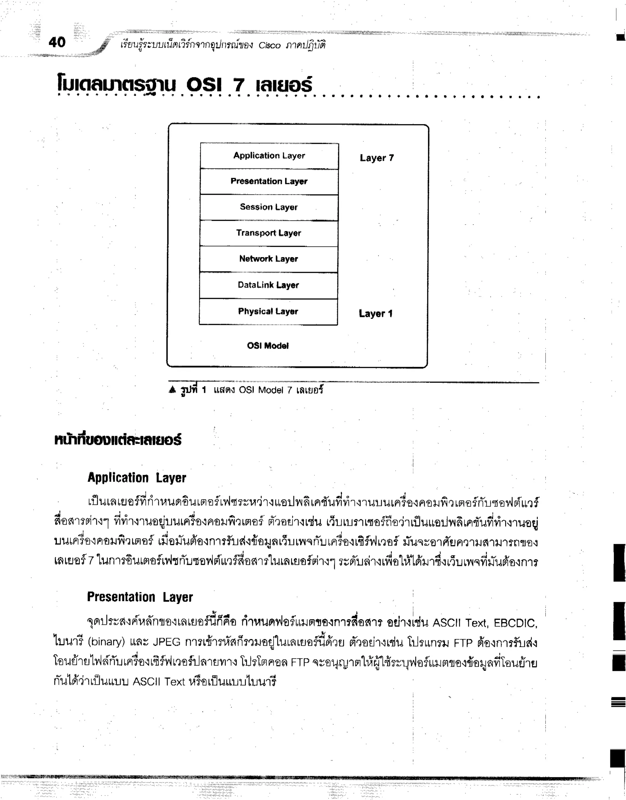 I
40 *6ll r'dar:ir;luuTrrrrTr'ncrnotnrru1/o.r
ctsconrnrJfl
rffi
.rdtr
O$l 7 tatflo$ a r t r
PresGntation LEycr
SersionLayor
Layer7
LayerI
OSI iiodel
-*ilrd1 ;^'6siM;d"r, rn,sn;
r J
t'rrhfiuqrtci+nusf
Application
Layer
q . i o
L:lu[a
tEJeTvrn']ulJFrEurproflrv{qrvra.ir'i
ttoililfi rrr{'uvivir'r'ru!ulnio.tFtoilfir
rproflrTlqorr,lrirr,]f
4 ' i " , . d i
6onrrnir'11
frvrr'nuoqjrurFrTo'iaoilfr':rmai
n'raeir{rdu
r{LrLrrrflofHo.jrrfluruorlnfirnrd'ufrrir+ruoqj
:JutnTo'iAotJfirrnofl
ifioLrTufr'o,:nrrf,id'rflarynr{Lu,rsnlLrF#s'trfiflv,lnofl
fiusyerFl'rJFr,t.t}J61xJ1rflflo,l
[nrErofl7
tunmEurmaflw'ltrT::tov,lni'ur#os{rr'lilrartroflri'r'rr
rsd'rLni'r.irfia1fi'lfrxld'ru{unrqfirTu6'oqnrr
Presentation
Layer
sniltrn':ri'l,rangs'irnrEJadfirr'o
rirraunlloflunm{o'inrrdu*.,
otirhiu Ascl rext,EBCDlc,
hur5 luinury)
Ltnv
JPEG
nrn{mrinrimruoqjlurnruafldffr€J
Fl-eotjf
irciilTrlrunrul
rtp fr'o,inrrfire{.i
+ ? q r r v J - c
laueirfl'Lv'kirTurnrTo'rrSfv'irqofi-lnrsvr+
TrJrTnnrqn
FTp
sv0qry1rrl#fflfirn;doflrHmro,i{oilnvr'TauffrH
nTut6',i
r rfiuur":
L ASC
|| Textuio rfluul lluur5
I
I
-
T
I
I
I
 
