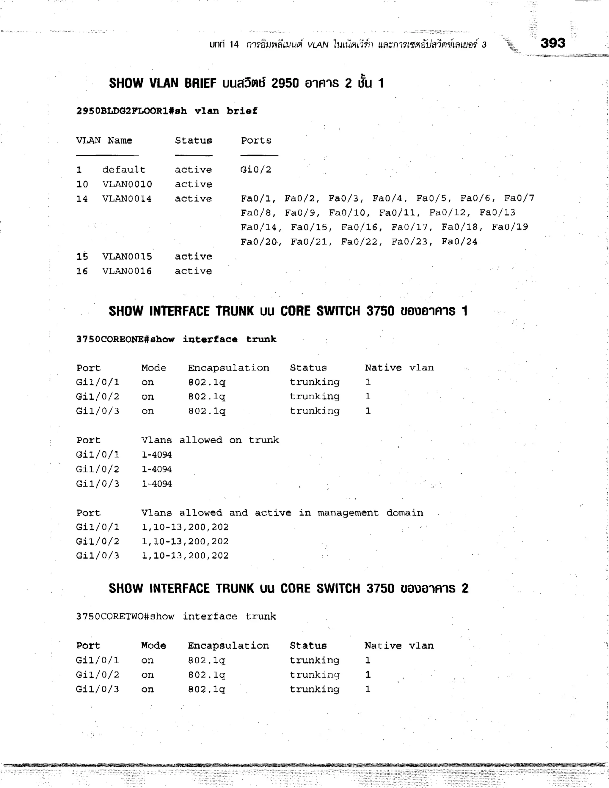 unfi 14 n?rfiilw'dmuoi
vuN lutfrndiit uwntttunfiilaintilnnai s
''q',
393
SHOW
VLAN
BRIEF
uuaSrnj
2950arnrs 2 fiu 1
2950BLDG2fLOORl*ch vlan brlcf,
VIAN Name SEatus Ports
1 defaulE active ci0/2
10 VLAN0010 active
14 VLAN0O14 act ive Fa) / t , Fao /2 , F a Q/3 , F a o /4 , F a A/5 , F a 1 /6 , F a Q/7
F a o / 8 , F a } / s , F a o / 1 0 , F a O / 1 L, F a o / 1 2 , F a o / t 3
F a } / 7 4 , F a o / 1 , 5 t F a Q / t 6 , F a o / r 7 , F a o / 7 8 , F a o / 1 9
F a } / 2 0 , F a o / 2 r , F a } / 2 2 , F a o / 2 3 , F a 1 / 2 4
15 VLAN0015 active
16 VLAN0016 acti.ve
SHOW
INIERFACE
THUNK
UUCORE
$WITCH
3750UAUOIRIS
1
37sOcOREONE#ehoul intorface Lrunk l
PorE Mode Encapsularion Status Native vlan
cit/o/L on 802. 1q t ru n kin g 1
Git/O/z on 802. 1q t ru n kin g 1
Gil/0/3 on 802. 1q t ru n kin g 1
Port Vlans al]owed on trunk
Git/ o /1 r-40e4
cir/0/2 r.-40e4
GiI/ 0/3 1-4094 :
Port. Vlans aflowed and active in management domain
G i t / o / r 1 , L o - 1 3, 2 o 0 , 2 0 2
G i t / 0 / 2 1 , 1 0 - r . 3 , 2 o o , 2 o 2
G i L / O / 3 1 , 1 0 - 1 3 , z Q Q , 2 O 2
SHOWINTERFACE
TRUNKUu COHESWITCH
3750 UOU0,IR,IS
2
37sOCORETWO#show
inEerface trunk
Port tilode Eneapeulation Statug Native vLan
t c.i:-/O/1 on 802. 1q t ru n kin g 1
Gi]-/O/ 2 on 802. 1q Eru n kin q L
Gil/o/3 on 802. 1q Eru n kin g 1
 