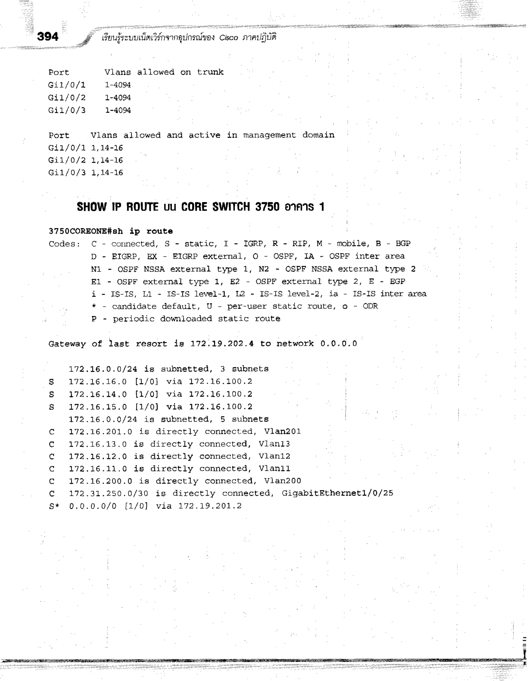 : : )l i :
Iirlililrrii
394 p:' rTarufr:uluiauifnr,nqrJntnira,tcisconrnilf,lT
Vlans allowed on trunk
r-4094
1 *4nq4
r.-4094
Vlans a]lowed and active in managemenE domain
7,14-16
t ,14-16
1,14-15
Fort
f t i 1 / n / 1
Git/ o/2
Git/ 0/3
Port
Gir/ o/3
sHotttf
rPRoUTE
uu c0REsliilTcH375001fl1s1
37s0COREoNE#sh ip Eout6
Codes: C - corurected, S - static, I - IGRP, R - RIP, M - mobile, B - BGP
D - EIGRP, EX - EIGRP exEernaf, O - OSPF, IA - OSFF inter area
N1 - OSPF NSSA excernal type 1, Nz - OSPF NSSA external type 2
E1 - OSFF externaL type 1, EZ - OSPF external t14le 2, E * EGP
i - IS-TS, LL - rS-IS lerre]-l, tz - IS-rs level-Z, ia - IS-IS inter a-rea
- candidate default, U - per-user static route, o - ODR
P - periodj-c downloaded static route
Gatelray of last r esor t ia t lZ. l- g, 2O 2. 4 to n e two rk 0 .0 .0 ,0
L72.L6.0.o/24 is subnet t ed, 3 subne ts
S 1 " 7 2
. 1 6 . 1 6 . 0 t 1 l 0 1 v i a 1 7 2. 1 5 . 1 0 0 . 2
s 1 7 2 . L 6 . 1 4 . 0 t 1 l 0 1 v i a 1 7 2 . 1 6 . 1 0 0 . 2
S L 7 2 . 1 5 . 1 , 5 . 0 l 1 - / O l v i a 1 7 2 . 1 6 . 1 0 0 . 2
I
L72.1-6.0,0/24 is subnet t ed, 5 subne ts
c 172 .16.201.0 is dir ect Jy connect - ed, Vla n 2 0 1
e :-7Z,16 .13 . 0 is directly connected, Vf an]3
C 172.15.1?.0 is dir ect ly connect ed, Vfa n 1 z
c !72.16.11.0 is dir ect Ly connect ed, Vla n L L
C 1 7 2. 1 6 . 2 0 0 . 0 i s d i r e c t l y c o n n e c t e d , V l a n 2 0 0
C I12.31.250.0/ 30 is dir ect f y connecEe d , Gig a b itEEh e rn e EL /Q/2 5
s * 0 . 0 . 0 . 0 / 0 t 7 / o l v i a r 7 2 . 1 9 . 2 0 7 . 2
 