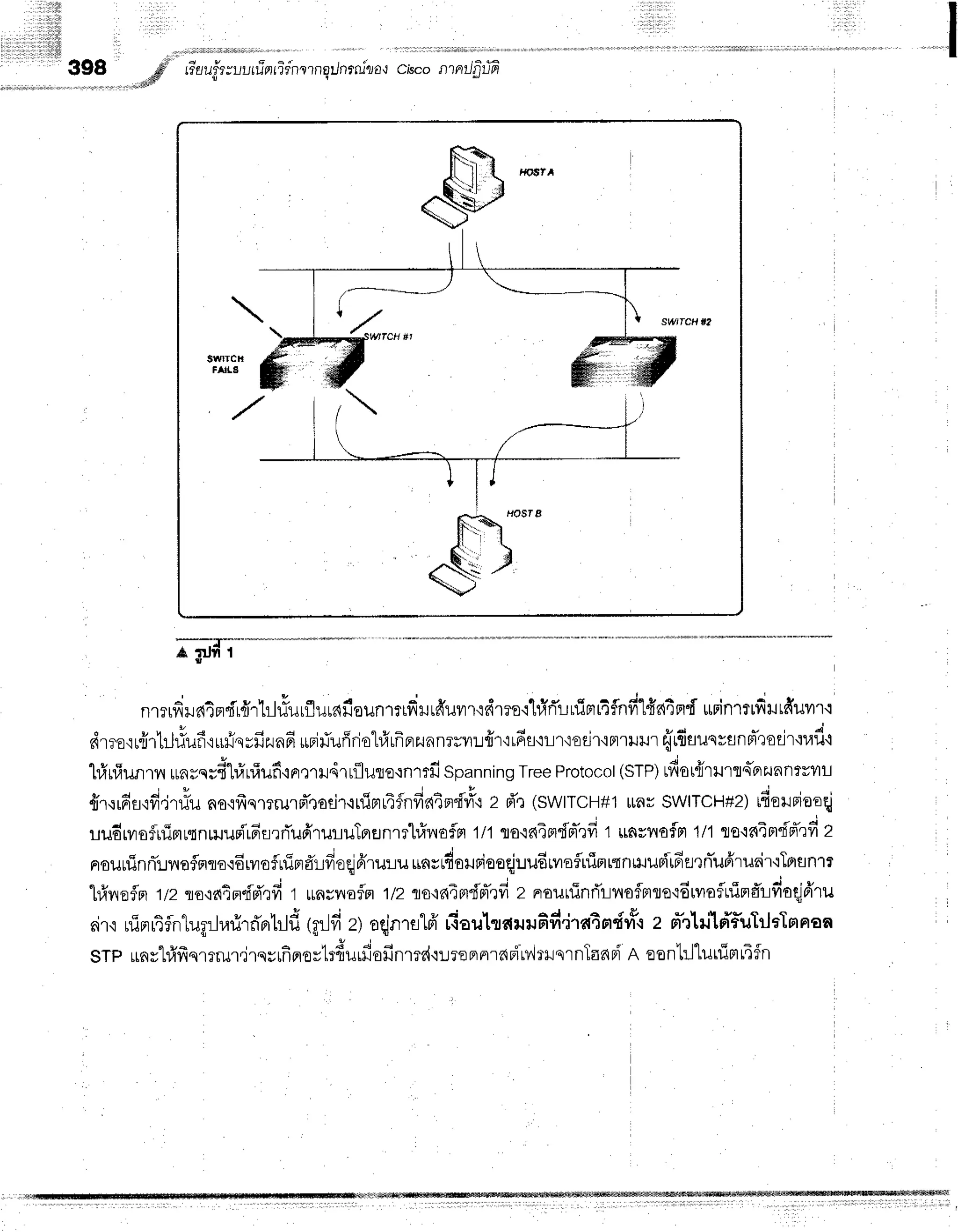 398 Jffi Guu!3tuutfrnfirnl'rngilnrru1rro*'
c,sconnJfitifr
. . . W
!
e grJ#1
nmrfi'ra4ndl{rtl#urflurafiounrtrfi'rrffuilr'id'mo'il#rTruiprr4f,nfitfrn4t+
urintrfirrfruur.l
g v q r l , a t u 4 a , v q ' , 6 l t j 3 t u 4 | v d u ' 4 '
nrro.ir{rlililun,luilqyruzunfi
*rjfluffriohfrrfrprzunnrmutjr'116fl'lLr{ofl't'iFl't}Jilr
{r{tunrunrirodr'iuil'i
l#nfiuntr ,,^r.rdl#,rirrfi.iFrerHdrrflure.rnrtfi
spanning
Tree
Protocor
(sTP)
rfisr{rilrfls-ozunn?rilL
frr,rrfifl,ifi,jr#u
no.ifrqmrurpTradr'ir1imr4flndfitmf'#'i
2 d't (swlTCH#l
uar SWITCH#2)
tfiuuruuq
uudrvrsfuimrqnmusi'rdflrrTufiruriuTprenrrl#lroflH
1/1flo'id4fl{FT?fi
t irnsrraflm
tlt so'lrqimdpTrfi
z
c d t 4 .c *i ,v +-.--i---!--+---.-o-ffn$Jildl6et,]nTufrrufirqlnflnff
nourunn!vo?Flfl
o'lot?loTt1JFlflljilOq
nlulu $asmoil.lFlooqluo
tvlostuFl
t
hfrvrofpr
t/2to'ldtmfd'rfi
t unsvrofn
t/2lo'in4mdrT,rfi
z nrourrinrililofmrecdtiloflrrimd'r:fioqj6'ru
nir.r
ninrtflnlugrJr.rrirrTrrbJfl
tgrJfi
zl oqjnrrlfr'fiau1taru+rfid"j'ratn'fvf{
z m"rlilkTfluTrJaTnnaa
srp unytrfrfrqrerur,irqrrfinoytr{urfiofinmr{'rreeprnrdFirvir'}lsrnTanri
n oenhj"lurriml4fn
 