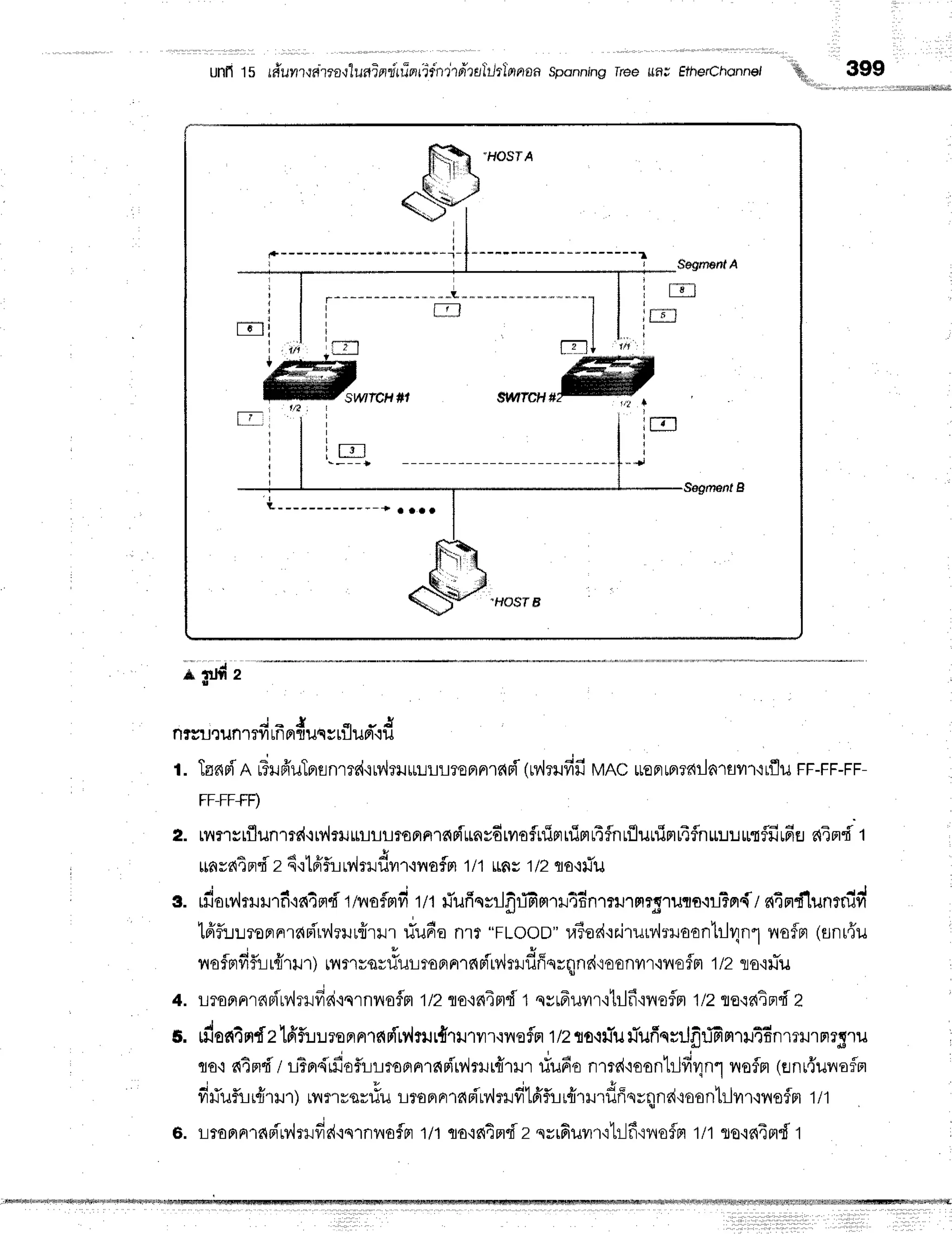 unll 15 r#ufl?{nrea{luaifldrrTnrirnrrTretiltlnnoa
sponning
rree iln; Efherchonnel
',,.
399
SegfienlA
I
I
I
I
rf,i
SWTCH#I
t _ _ _ _ _ _ _ _ _ _ - _ _ + a a a a
*ndz
i - { * * J
ntgueun'tTYl tna,l|uqctuJFt.iil
r. TanpTn
uTilfr'uTprflnred.iMruuutl!?oFrn'rr{Fi'(rv,|rufifi
MACrLoFrrer?arlnravrr'rrflu
FF-FF-FF-
FF-FF+F)
z. L?rflsrfliln'rrc{{MrilHrurroFrn'l6FiLrnvdrvrafliripruimr4flnrfluninuTflnu:.ruutflfirfiE
airl i-t
ttfitrd4n'i'z
6'rtfrfurv,im.rdilf
iilafrr 1/1ms t/z ra'r#u
- 4 | 4 . i . . . * * r a a a d q - s t r J
3. rilorilhrJrr1f
ifi4fl.i1/voflHfi
tlt riufiemJfrriEm'rr46n,rlJlmrf.r1Jflo.ir-LTrr.i
I ec4fld1unfiilvr=
tfffliuroprnrrasi'rv,lrurfru'r
riudenrr "FLooD"ra?ad'irirurv,lrruaontrJ4nl
nofpr(snrffu
. i * e .
no$nfrf,:rrciril''r)
tilflvflr#uLmprnrs{F'irv,lrlflffnrqnd,:o0nm,iflofa
1/2rs'iilTu
4. lrTofinrnBiMrilfid{crnnoflm
1/2flo.i64Brd
t qvFuilr'iblf iflefln 1/2flE{dtnd 2
t. rilos{4m{zlfrfliuronnrc{pl-Ly,lrilrftu1ilr'iileflfl
1/z{o{ilTulTlrfinrrlfrrifinruif;nmmnrrgru
. - i * *
'
flo'i dTH'fi
/ LTa,i
ffi€fllrt-L
rofla1c{
B{'rvl
rru
r{ur riu6o nmd'ioo
nbJfi
4n1noflfl(enr{ulioflm
filiufliui'rur)rilrrar#u Lr6FrFrlr{Fi'Mrrfrtfr'fur{rrurflffsvnnd'ioontrlvrr,rilofn
tlt
G. rlroprFnfipiMmrdd'iqlnnofrt
1/1qo'ic{4nf
z srrfiuilrr'1ilfi0*u+,
1/1ro'ifiEn{1
 