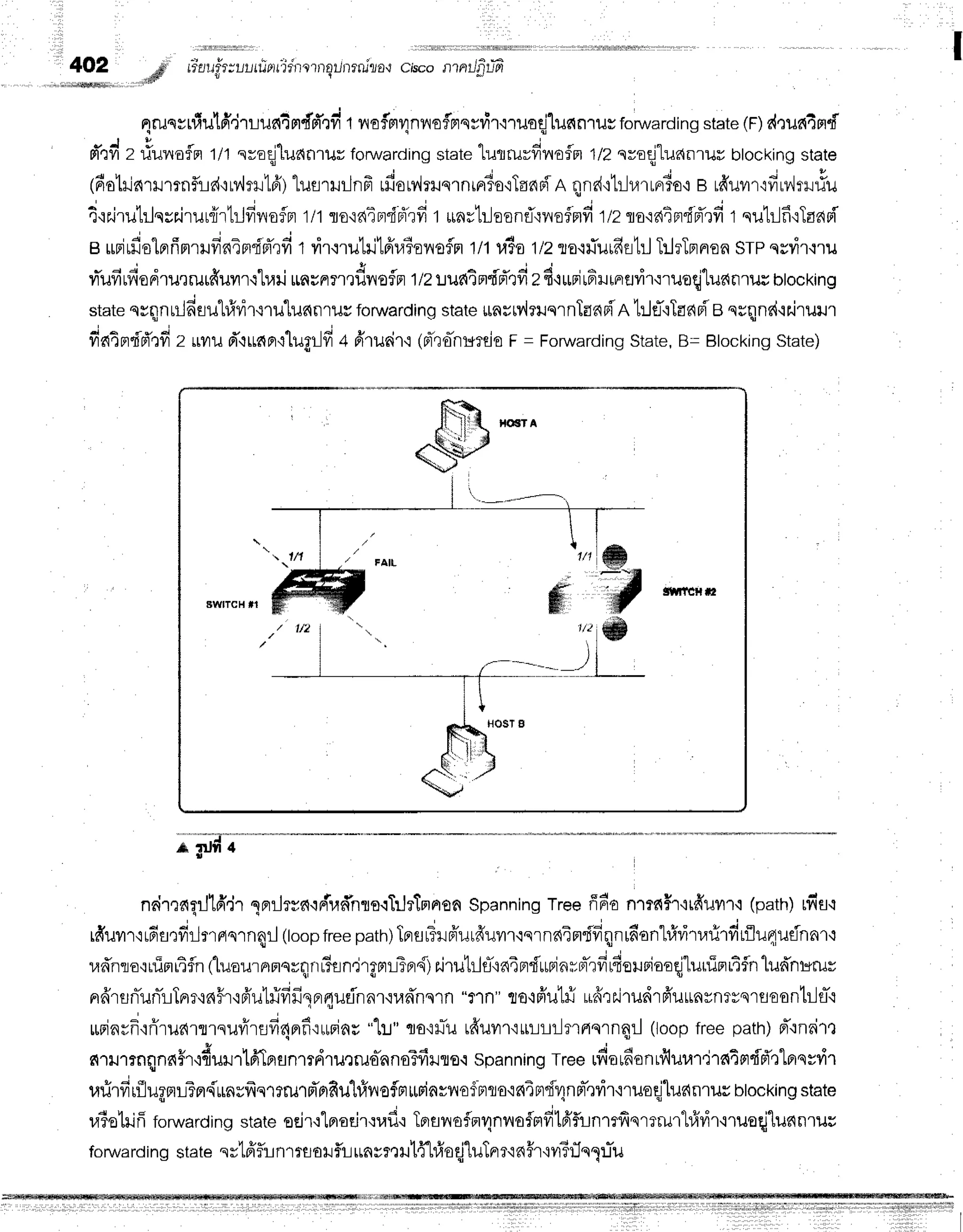 402 # LinUttiuutUP[l?r'l?'l,l0ljll?ru10*l C,isco l)'lnllilUn
!dtr
4runrnfiu1ff,lrriud'r-mdff,lfi
t vrofm4nr.rofnqvfir'nuoqjlunnT
ur rorwarding
state
(r)d,:un4rrd
l !
pTrfi
z riulrofln t/t nra{ludfrlur forwarciing
statelutrurfinofln t/Z nroqjlunnluu blockingstate
(dotrinrHmnf,id,:ly,lmrtfr)tusrHrlnfr
rdou,lrrqrnrrrio'rTandR
cnd,rtr}arrrrTo'r
Brfruurrfirv',Jllr#u
4{iliruhlqyriruuirtrjfirnrofm
t/t lo'raiBrfdhfi
t *nrtrjoonflqnu;rd
t/zlo'raiBrfpTrfi
r qutr-1fi'rTaaFi
e rFirfislprffnrnfrn4prfpTqfi
t virqrulritffr,ltonofln
tlt r,l?o
t/zra'rfluufistrj
TrlrTprnon
stp qrvir{ru
vrTufirfiedru,rrurfruvrrqlr.ni
unr^r.rflnofla
1/z:rud4n"i'd'rfi
zfi'rurrj16ilrntrdr'iruoqjluanrur
btocxrng
, j q e o
state
nrqnrilfrflrrl#vn'rru"lu6FnlJs
fonruarding
state
*nsMrrqrnTanri'R
trJcT'iTac{0{'a
nrqnd'rzururr
fi44nr.fr'd'rfi
2 uyru
pTrttdBr,rlugrJff
+ firurir'r(pt-ro-nurds
F= Forwarding
State,
B=Blocking
State)
*$J#4
nrimaqrJlfr,lr
qnrrJrrnrrir,lfrnloqTrJrTnnoa
Spanning
Treeff6on1?fiH'r'rtfrilm'i
(path)
rvl'fl'r
U d ; ,
rduilr'i
16fl,:frrJranrn4rJ
(toop
free
patr)Tnru
rTHfr'urfruur'rqrnainrdfrqn
rfionl#ritnirfirflu4udnnr'l
r,rd'nro{LfimrAfln
(luournnnrqn
#an,lrgprlTnd)
r.irutrlfiniFr{uBinrrr-rfi
r4ouriooqj"luuirr4fln"[ud'nr*ruv
nffrsnTufliTnr'inFr'ifr'ulfififisFrFrutinnr{un*'nsrn
"?'ln"flo'iffutfiu'ff'rilrudrfr'uunvnrvqrfloontilfl-.r
l q t u t u
runarnqnrudurnuvrrrfi4prfi':rrrinr
""[:J"
cJo{ilTil
t#umr'r*lnilmnnrnqil(loopfreepaffr)
pr*":nri'rt
c{'ril1rnqndh,:{umlfrTnsnmdru,lruahnoTfiilro'i
spanning
tree udorfianrfiuuliraTrtdd'rtBrsvdr
* i o ,
uflrvrriluertr-tTfls
rnsfrqrrmfr'ofiu'hfrrrrofln
r$inrilofFrro'rninr{r4nn-rvirmuoqjluanlilu
btocking
state
raielrifi
tl*aroingstate
oejr'r"lpradr':rafl'r
Toruvrofnqnvrofrrfitfi'finrffiqmrurtrfrr.4r'rruoqjlunnrur
forua
rding statesrtfiftrnrrsor flt-L
un
rmHlflrf,
oqj"luTnr
r'rnflr'ivfirln1:rTu
 
