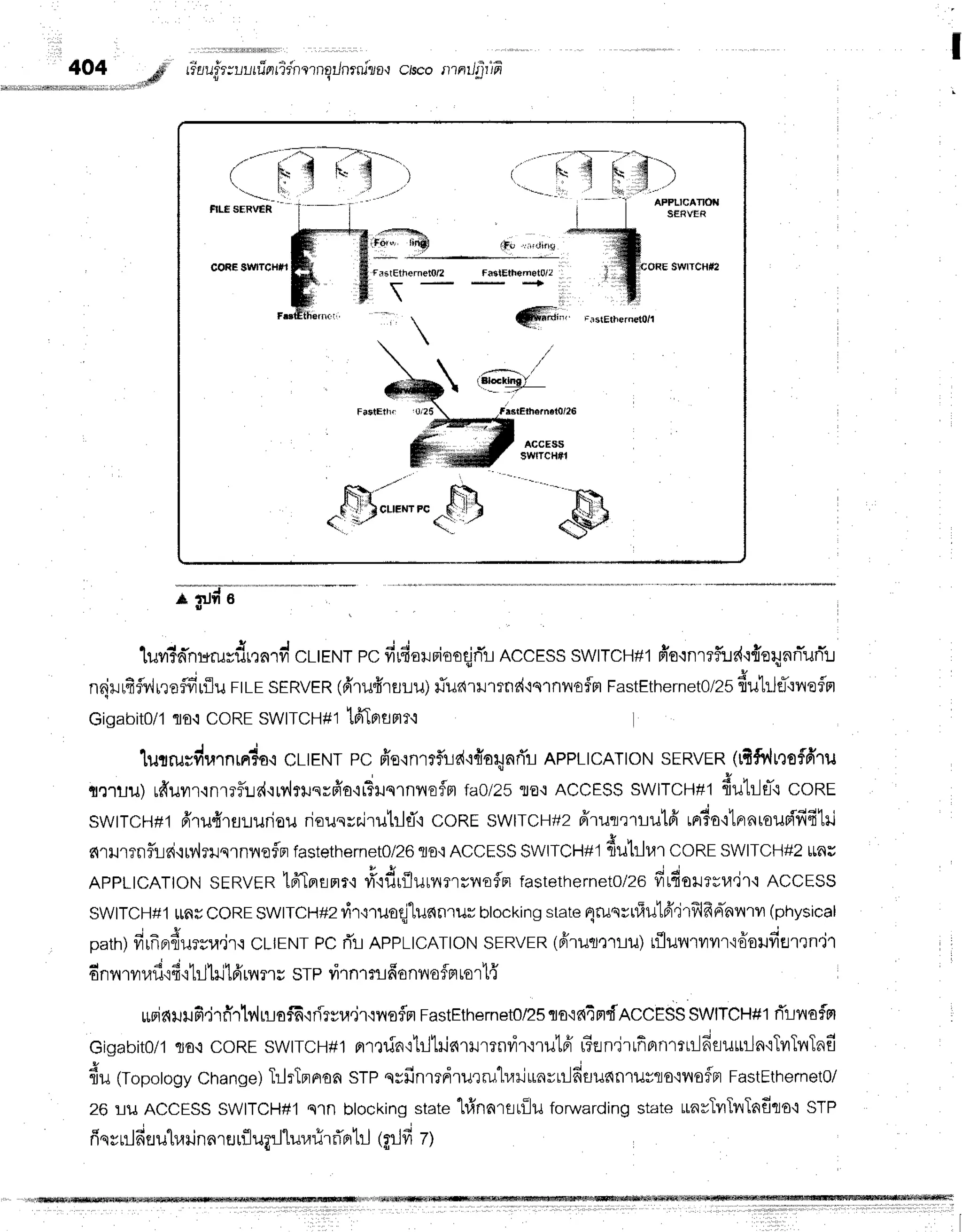 404 # r$au"fr:lrrrierridnrrnailnrniza'r
ctscontntlijfffi
. , W
! |
(F0 rl{Lliflfli
coREswrcH#t
FattEthr ,0/25
ffi#;-
!
luvr?nnrsrusdrr^.d
cLTENT
pc fiufiarrio€qjfl!
AccESS
swtrcH#1ffo{nrrflld':fieqnfluna:r
nrjrrfifv'lrroflvr-rflu
rtrr sERVER
(frru#rsru)#uarlrrrnd'is1nfl€flFr
FastEthernetolzs
6u1rJeT':nefln
Gigabit0/1
flo.:CORE
SWITCH#1
tfiTBrflmr'i
r J . l
lulrurfrurnMr3st
cLtrNrtpc ffe'rnrrflid.r{a4nri'r
AppltcATtoNsERVER
(tBfi4rQoflfi''lu
re'rilil) ufruur.lnrrir.td.lrr,lrlsrfr'a'irTxJqrnfloflm
fa0l25
ro'i ACCESS
SWITCH#1
fiutr-1fl-.1
CORE
swtTCH#1
fiTu{rsluriou riauerrJrutrlficonr swtTCH#z
ffrurrt-Lutfi rrrto'ilFrntoupifi4til
s{rilrrnflL6i.tMmrqrnnsfln
fastethernet0/26
flo'T
ACCESS
SWITCH#1
fiutrlr,lr
CORE
SWITCH#Z
$nu
AppLtcATtoN
sERVER
tfrTprflmr'i
#.rdrflurnmrnoflm
fastethernetorzo
firdoresu'ir'r
nccrss
swtrcH#1$nscoREswrrcH#z
rir'ruoqj"lunfl1ur
btocking
state
qrunrrriulflirflfrnhnrvr
(physical
r ! a
patn)
frrflprfiursra.jt,i
cLTENT
pCrTlAppLtcATtoN
sERVER
(rirucJ'rrlu)
rfluilruilr'idonfiur,rn'ir
dnnrvnaf
if it-lhitfr
rvrnssrp virntr fionno
fpr
ro
rl{
ruriattfi'irflTTr,,lniofh'iriryu.ir'iilofln
FastEthernet0/25
flo'ir{4fldACCESS
SWITCH#1
rTrilaflsl
Gigabit0/1
qro.r
coRE SWTTCH#1
nrtin'itiltilnumndr'rrut6' r?fln'jrrfiornmul6suurln'iTilIilInfi
v ,
du (Topotogy
Change)
TrlrTprnon
stp qrfinredrurruhariunvrilfisunnruvrLo'tvrofln
FastEthernet0/
26lt1rACCESS
SWITCH#1
sln blocking
state
"[#narsti]u
fonvarding
stateuavTvrTilTnfiflo'i
STP
frqvurl
deulra
rinnrer
rflug:J'lurari'r
flBrhJ
(plfi zl
 