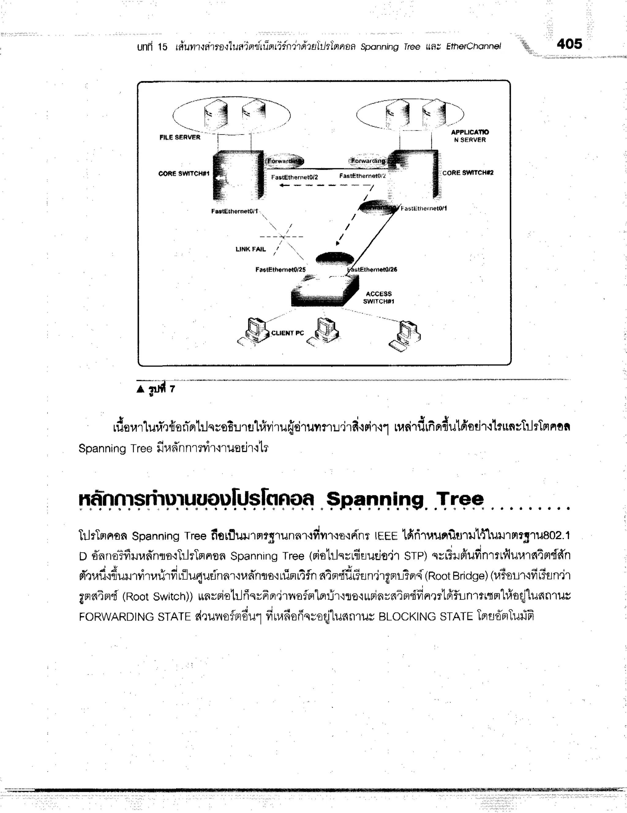 unii 15 r#ufl'r'lnTra'rluaTnriifintliindtfrta'ltlrlnRroa
sponningT,eetlfl; Etherchonne/
(:- )
AFFLICAtb
N gERVER
FILE$ERVER
coRf swrcH#t icoRe $$[rcffi?
FstEtherntrto/1 , a+ibthefnetoll
L'HK FAIL ,' '..
'.
FadtEthern6$i25
A
"Jd
405
rdorarlufie{on-rrtrlqyoB:.nelfiyiruffdruvrru.ird,roi'r.rr
rudrdrfin{ul#odr.:t*tnsTrlrTmntr
Spanning
tree fiud'nnrrvir'nuecjr'rtr
Fn+nniqg.
.Tree
TilrTnrnon
Spanning
rreefiotfluu'rm?S1unal'{fivn,roqf{'nr
rEEE
lfiriT
uunfiuru'lfilmnmrs'r1J802.1
D dnnoTfiurannta.iTlrTflnen
Spanning
rree(piollqrrfirudo'jrSrp)qrr?rfr'ufinrrtfluurdtmdfrn
d'rrafl'rduutitarirfirilu4urinnr+ufrnqo'iLfinL4fln
atprid6un'jrgnr-fior4(Root
Bridge)
(r,liorl'ifitTErn'jr
gnraTerf
(Root
switch))
unreiotr.lfiqvFpr.irl,iafmlprrir'iro'i*FinrnTm"fdnrmtffflLnrtrqn'l#oqj"lun
FoRWARD
INGsrATEr{runoflnre'u1
fiur.rfi
oflnroqj-lun
nruv BLocKtNGsrATETpr
s'ffBrTuilfi
 