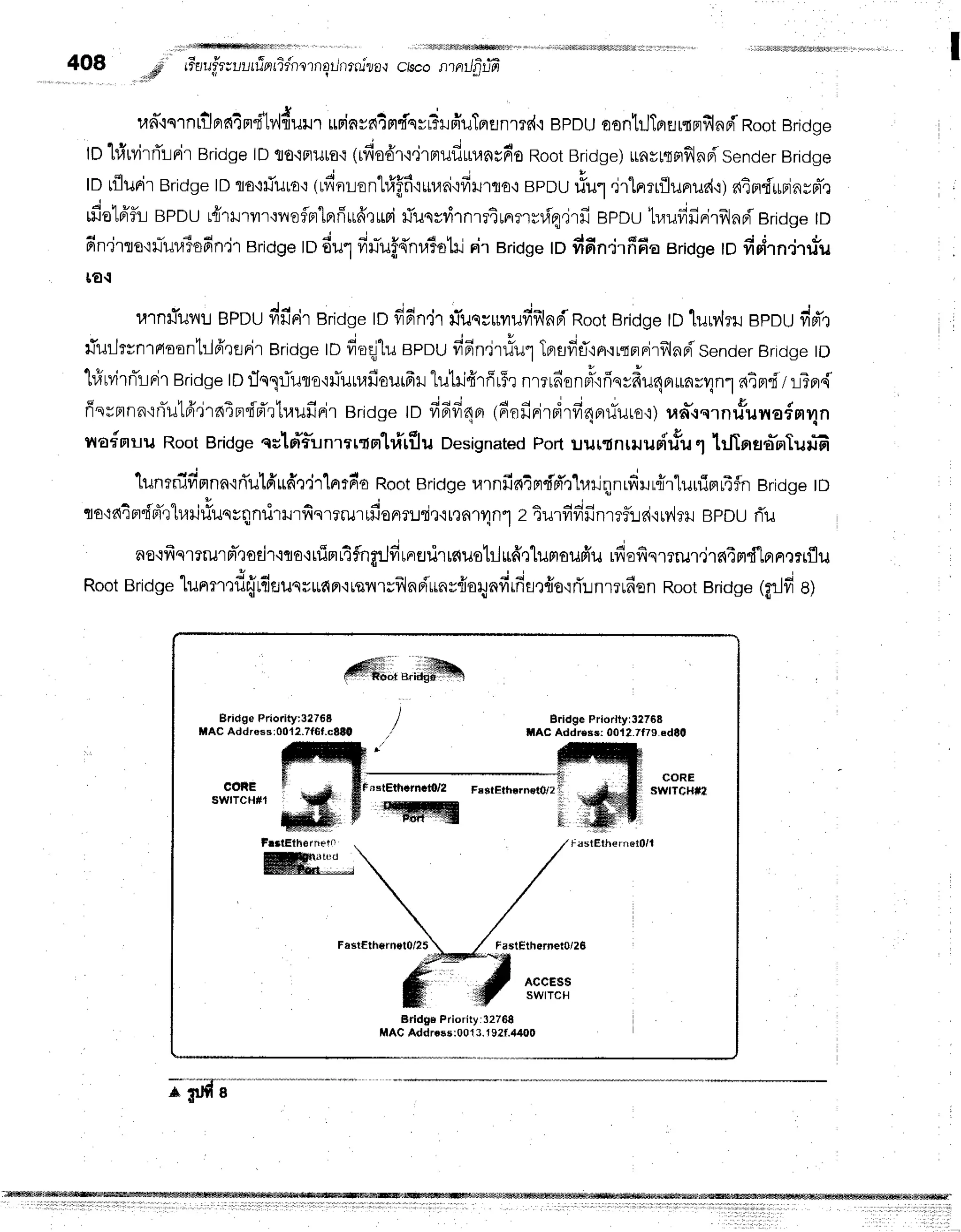 408
,i*idi
rr-aufr;llrr?arrTr'nlT
nqrJnrnila'l
rad"iqrnttlfld4r''f1v{dul'rr
upinvnq-mfsvr?ilfiuTflflnmr{'i
BpDU
oontilTnErrrnfilnri
Root
Bridge
lDl#uvirrTlrir
Bridge
lDflo.lailro.r
(rdodr'i.jrFrufiuunrnr'o
Root
Bridge)
rnyrqnfllnri
sender
Bridge
to ulurirBridge
tDlo,:riuro,:
lrn'nlonhiffi.irruni{fiHrro,i
BpDU
#u1,jrlnrlfluprud,l)
atnd'irBjnygt-,1
rfio1pr'fu
BPDU
uirrrvrr'nroflprlnri*#,rrri
liusr?ilnrrtrnrmrviq,jrfi
epnu tuufifinirfrlnpi
Bridge
tD
fin'jrro'iilTuu3ofin'jr
Bridge
lo 6u1firuiuff{nr.riohl
nirBridge
tDdfin.i1fi6aBridse
rofief,rn'iru*u
[€'t
urn#unl BPDU
dfiFirBridge
to fidn,jr#uqcurufif,lnpiRoot
Bridge
tDlurv,{rrl
epou fid'r
rluilrvnraoont:J6',ruFir
Bridge
tnfie{lu epouvr'6n.jrrTu1
Tnrufi+'ln{rqnFirfllnFi
sender
Bridge
tD
'[rfrrvirnTrrir
Bridge
lDtlngiurorrTuuafiaurfrr
lutri4'rffrFr
nmrn*en#'i,iq*fru4^u^=4n1
aim'fi rTnrd
ffsrmnn{nTutiljrniprdpTrtraufinir
BridsetDfi6fiqn16nfinirdrfi4prrTuro.i)
un*smnrfuyro#n4n
rryo#nuu
RootBridge
qslrTr*unr*tm1ri'rflu
Designated
Poftuur{nrruurirfu1 trJTnaa*rrTurrT
lunrnivr'rtnn'rri'ulfiufrr'jrlnrnr'o
Root
BricJge
rarnfinipr{ffr'lrarlqnifirrfrr"luurimrifn
Bridge
tD
to':a4fldaT'rlraririunrqnritilrfisrrrurrdonrruri,r'ir,rn1In"l
2 turfififin'rrfl::ai.ru'lrru
BpDU
rTil
no{frqrrrurnt-'rodr'iqo+tfimL4flng'rJfirnrerirrfiusblufr.rlumaufr'u
rfiofismrur.irn4ntd-lprnmrflu
Root
Bridge
lunrmrfl{rdtuquufin'irqnrsfrlnriunvriorynfirfirr{o'rflunrrufien
Root
Bridge
(grJfi
ey
ctsconrnilp-r-rT
Bridge Friority;32768
lrlACAddrsss:0012.7f6t.c980
Bridge Prldrlty:32768
ilAC AddrdBr: 001?.7t79.8d80
cof,E
SWtTCH#l
CORE
swrTcH#?
FastEth€rnct0/l
FastEthirfl6t0/2$ Fa6tHthErnet0/26
ACCES$
swtTcH
Fr3tEth6rnet0
BrldgE Prlority:32708
MAC Addrrss;0013.192f.4400
;#,ffi**
 