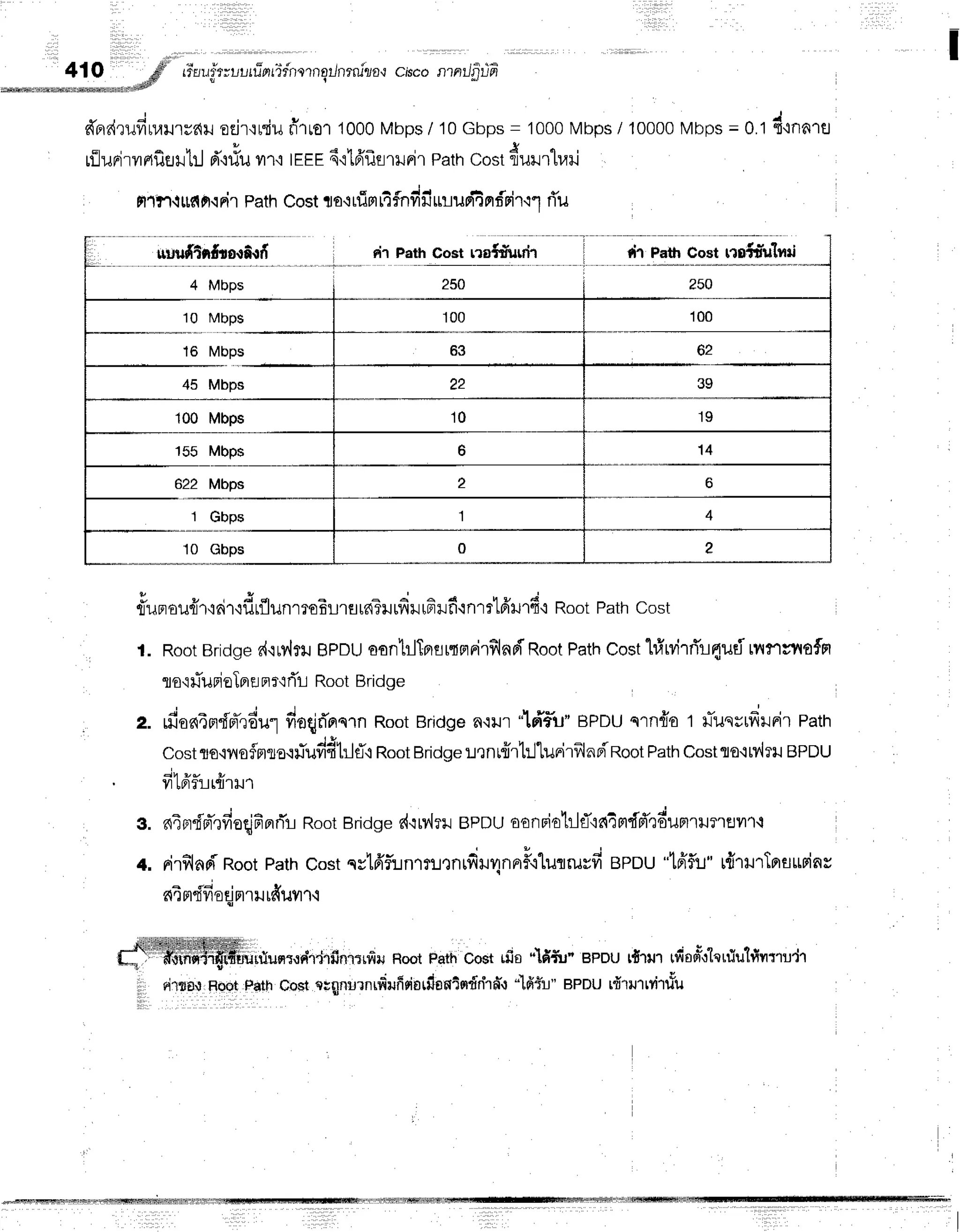 #Brdrufinaursan
sejr'rniu
firrortOOO
Mbps
/ 10Gbps
= 1000
Mbps
/ 10000
Mbps
= 0.1d'lnn1fl
tfiunirilrtfifliltrjd'+riu
vr''r'r
IEEE
6'i16'f,flrilFir
Path
costdurrh.ni
fitn.l ttfin.r
FirPathCostrro+
uim
14
fnfifirruuritnfrirt1 rTu
;;;m;n";;s;n
4 Mbps
Fir Path cost r?B{#u$i1
il;;;
16 Mbps
45 Mbps
100 Mbps
155 Mbps
622 Mbps
1 Gbps
'10
Gbps
rir PattrCost trs+d-u'lilri
250
100
62
39
1 4
riunau{r'rri'r'rdrfl
unmoErrflrnTil
td;.r
rfirfi .lnmtffmdoRootPathcosr
t. Root
Bridge
d.lrv{ru
gpou aontrlTprsrtnrirfilnd
Root
Path
Cost
l#rvirri'rnud
tv'tf"'rsilofFl
to'irTuFioTn
EJ
flr'1
rTilRootBrid
ge
z. rfiofi4or{rTldu1
doqifi'on'rn
RootBridge
n'rur"ldflu" BPDU
qrnfrot rTuqsufrrril
Path
Costro,iy{oflfltoqfudd'ttlg'r
Root
Bridge
lnnrnrl:l'lunirflnpi'Root
Path
Costflo.tn',iru
epou
T LFr?Lt1t'tlJ1
ninrdn-rfioqjfinrTr
Root
Bridge
d'irv{eil
gpnu oonriohlfl{d4m{d"tdr",r.ur.un',.1
nirf,lnpi
RootpathCostqy'lfffirn1rtlxnrdil4nnF'ilurruvfi
epou "tFiflu"
tflrmlnsurinr
- . ; , D
6,t a{il8 fl Ft't}J[fiUyt'l-i
ftruFlootPathbost rfia "lfi{u" epou tfiu't rrfis#o"lqrfiu'h4ilt'1u'J'l
d:lneir
RootFarh
co$ttrgnu'lnrfirufrrdarilsntsrdnhft
"'lfifu"epou rdtrrrrirfu
3.
4.
 