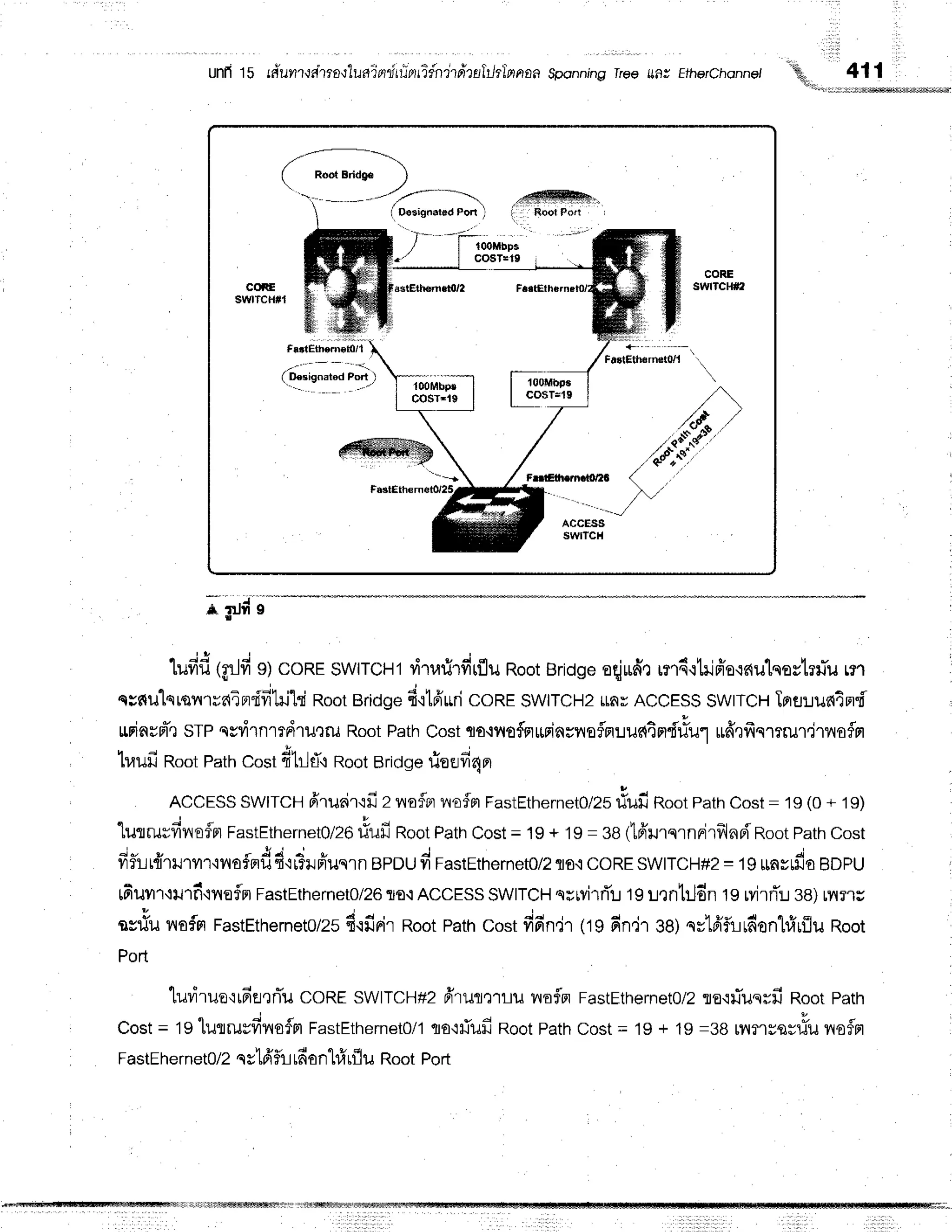 unfi 15 r#ilil'rqa'rrovlugTarrirritruifnr,pi'rfllilrl'arrrofi
Sponning
Treeu,ar EtherChonnet
tuddtglde)coREswtrcHlvirurirfirflu
Root
Bridge
aqjudn
u16.itilffo{r{u'lqoctrlTu
rn
q q . ' j r ' n
ssfiu[srqil1raTprrfr'Lrihi
Root
Bridge
fi{1fr*ri
coRESWtrCH2
mr AccESS
SWTTCH
Tnfllua4m"f'
uuinspt-r
STP
ssrilnltdrurru Root
Path
Cost
flo'ivtflfnr$insiloflmuuntnd'rlur
rrfflfrqmrurdliloflrt
lraufiRoot
Path
cost#hltT'i
Root
Bridge
rioufi4nr
ACCESS
SWITCH
frruair'rfi
z l,roflBr
vrofnFastEthernetO/2s
tlufi nootPath
Cost
= 19(0+ '19)
"lutrusfiYroflm
FastEthernetOlZO
riufiRoot
Path
Cost
= 19+ '19
= ge(1A'ilrqrnnirfrlnpiRoot
Path
Cost
fifl]lr{rilrvrr'rnaflp,f,
4'ir?ruffuqrn
BPDU
d FastEthernet0/z
Tto.i
CoRE
SWTTCH#2
= 19u^*du aopu
fiuur+urfi'rrreflm
FastEthernet0/26
ro.:ACCESS
SWITCH
qvM'rri'r.t
19r:nntrJdn
ts MrrTu
38)r?,tr'tu
ssltu ilaflslFastEthernetolzs
d.:finir
Rootpathcostdfin,jr (19fin,irge)ss16'furdonhlrflu
Root
Port
luvirue':rfie,rnTu
coRr SWITCH#2
firuri,:'rrunoflmrastEthernet0/2
:to'lfuqrfi RootPath
Cost= tg lusrusfinafrlFastEthernet0/1
rro'itiufi
Root
Path
Cost= 19+ 19=38ryt?lys##u
vroflm
FastEhernet0lz
ss16'fu
rfionl#rilu RootPort
411
{00lrlbps
COSTel9
$frffiffiffirrrrr1
 