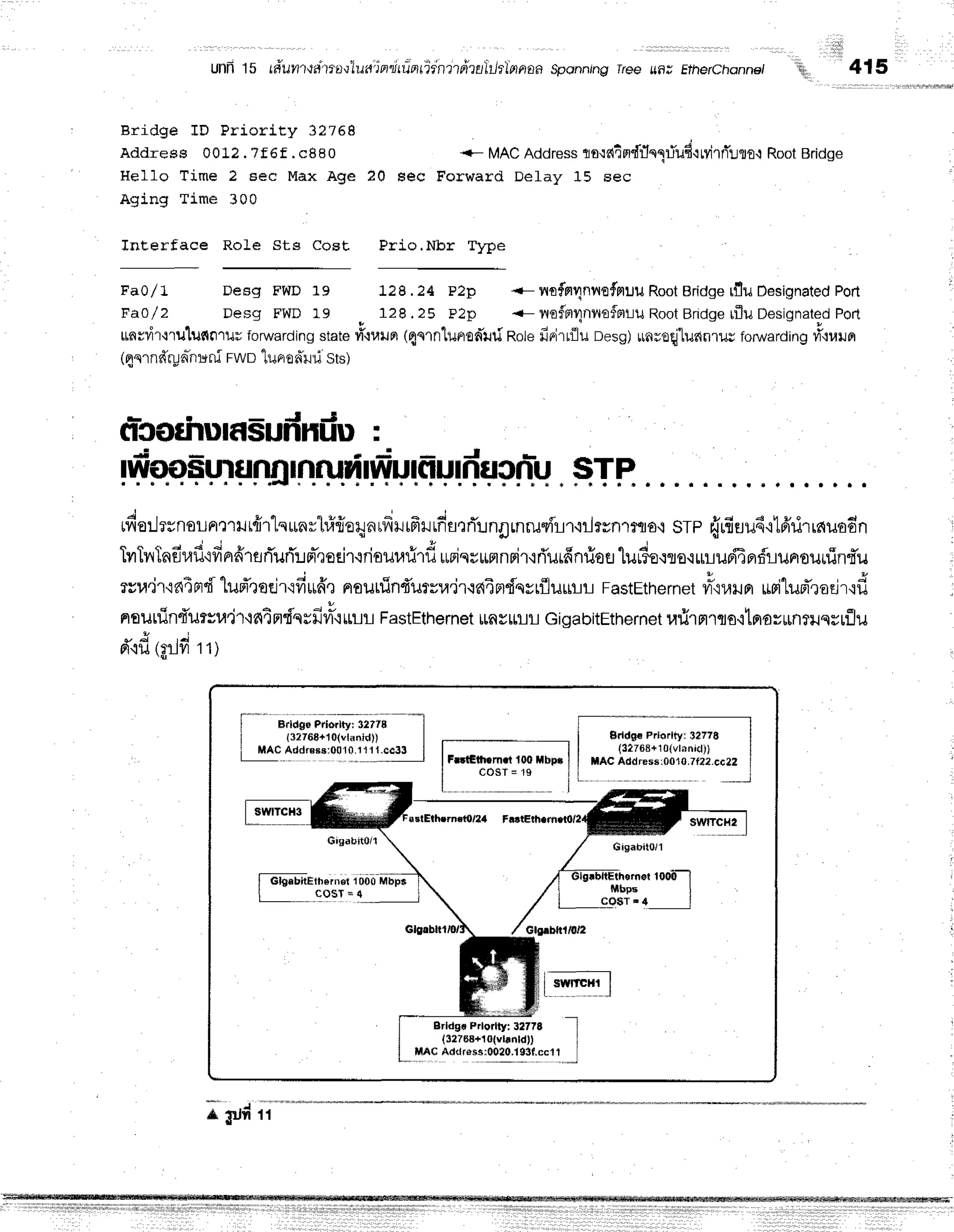 unfi 15 (#ul1'traltro-llurtinrlr{jofidnttfrttitlrlprrraa sponning rree u,nz Ethetchann€t 'i!l 415
Bridge ID Priority 32768
Address 0012. 7f 6f . c880
Hel1o Time 2 Eec Max Aqe 20 sec
Aging Time 300
{-- MACAddress
rrn'rdindflnlriudqMrrTlso't
RootBridge
Forward Defav 15 sec
TnEerface Role Sts Cost. Prio.Nbr Type
E A V / L DeBg FWD 19 128.24 PZp {- ilofflInv{€fptuu
Root
Bridge
rfluDesignated
Port
Fao/2 Desg FWD19 . 128.25 P2p {-lryofflyrnnofnruRootBridge
riluDesignated
Port
rnvvir{ru'lufln'ruu
foruarding
state
#{uiln (qs1nlun€d'illi
Rote
fini'rrilu
oesg)unro{"ludillu&
foMarding
firraurr
(4nrnfrrynhuniFWD
'lunfl.diild
sts)
ttlcothumsufrndu
l
STP
rfiorJrvnor-rnnrrt{'rlq*nvl#floqnrfrrrfrrrfiutrTrngmruvIL'r'iilrsn1?flo,i
sre frrfinLu4.r16'rirrnuoo'n
TvrTviTnfirafi'rfinfr1erTurT:rrr-,roeir{douufird
upiqs*rrnFir,rrTurfinfiocl
tuu6o{so.rrrLuri4nfllunounin{r'u
Tvu'ififl4Ftd
lud'rodr'lfi*ff,rFrsutlinf,urvra'ir.ra4mdqyrfluut-rt-r
FastEthernet
yrx'i1,nJFr
rrritupTrodr.id
nEutfinfiJ?Hr,r'j'r'lAtndqsfivtv,rttui-r
FastEthernet
itnyttt-llr
GigabitEtherneilarirrtrro,itfios*ntilqsrflu
*c ,;
Fl.ixJ
(Hrvr
11)
[
"'""
s.ras"
;;ri.t,r#il
--.*l
| {32768+10(vldntd)) |
I
MACAddreee:o010:J111::_:1__l
Gigdbito/1
Gl!||bltU0r2
l_.-Brtdgc
prrorny:
327f8 I
| (32268+10(vtrntd)) I
L.lAcAd'r''*l:9-91:l_s-31:l"r1,1
F*ttttrm.i 100ttbps
* srd;i--
 