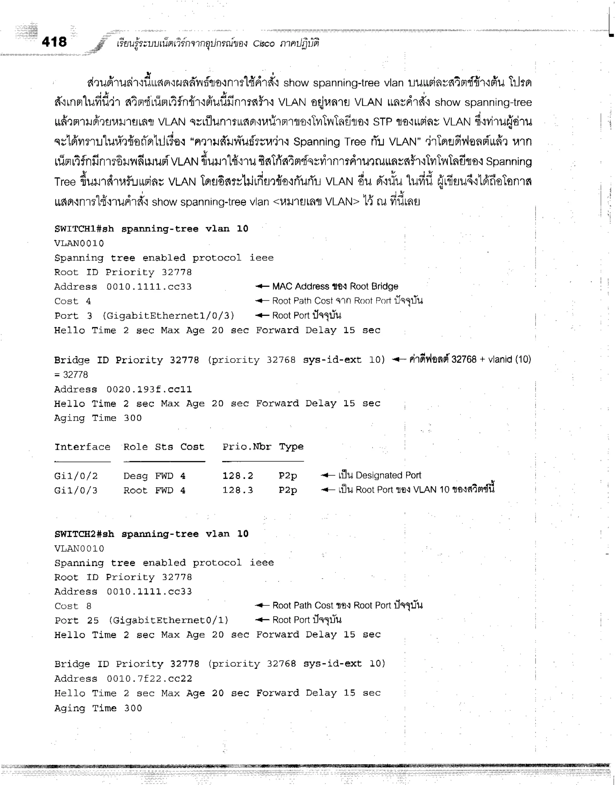 l,illilii
41g ,ud rFau"fr;lurrinrirnl'rnqrJnrnjzo,r
ciscontnrJfitffi
tP
ll
' b S a l o J
r{tudruai'r':iludFr,:riad'vriflo'inlrtder'rd'i
showspanning-tree
vlanLilLtFiava4md{r'rfru
TrJtpr
*
"
i A ' * q r t u u E o t u . . .
dqrnm-tufril.jr
dlprqrflmrnindrrfruull=n1rfl5'r,i
VLANoqiunla VLANrrardlfi showspanning-rree
$dQm1HfrrfllaxJ1flrnr
VLANsrrflunrrLr6Fr'rl,{filn1flo'itilTv,{Tnfrlo'i
stp fl€,irrrinv
vrnn: 6'rvlru{riru
qstfrvrmr.r1urff,r{on-Frtilr6e{
"ar1}Jfr}J?r'urf'rvra.ir.r
Spanning
TreerT:rvLAN" .irTpreFy'{onFi'ruffr
urn
niprrtfnfinmErndruurTvmru
fiur.ntfr':ru
fraTfr'n4mdsrdrnmdru,rruffiv?{Ff
iTvrTrnrTnfiro'i
spannrng
tree{unrdruftrurins
vLnNtprflda?rlrjrdflQfro'iri'urTr
vrRru
o*u
n":#u
lufifl r.irfisu6'i16'fioTonrcc
q L
"
* uttu
{
tt?{a'inrl'L{'t'ruprrd'':
showspanning-tree
vlan<1.1u'tu[nfl
VLAN>1{ ru frflrns
SwrTeHl#Eh spanning-tree vlan 10
VLAN0010
Spanning tree enabled protocol ieee
Roor. TD Pri ori r.w i2'778
A d d r e s s 0 0 1 0 . 1 1 1 1 . c c 3 3
Cost 4
E ^ r t -
"
/ r u i n = L r i f E ' f l i 6 / n a l .
' l
/ o / ? 
Hel1o Time 2 sec Max Age 20 sec
Bridge ID Prj.ority 327?B (priority 12758 sys-id-ext 10) -- rirfiv'lonriS2768
+ vlanid(10)
= 32778
A d d r e s s 0 0 ? 0 .L 9 3 f . c c L L
HeLLo Time 2 sec Max Age 20 sec Forward DeLay L5 sec
Aqanq _Lame JUU
Interface Role Sts Cost Prio.Nbr Ty;le
+ MACAddressto'l RootBridge
{- RootPathCostq1n Rootportflq-q:iu
+ Rooteort flo1-Tu
Forward Delav L5 sec
Gi1"/0/3
Desg FWD 4
RooI FWD 4
1 2 8 . 2
1 2 8 . 3
P2p
Pzp
-- rflu Designated
port
s
.- rflu RootPortrfl'l VLAN 10 go':fiAndii
SwITcH2+sh spannLng-tree vlan l0
VLANO
O:].0
Spanning tree enabled protocol
.ttOOE -LU PTIOTILIr' JI I 16
A d d r e s s O O f O .
f f f f . c c : :
Cost I
Port 25 (GigabitEthernet0/1)
HelLo Time 2 sec Max Age 20 sec
{- RootPathCostro'r RooteortflnllTu
+ Rooteortrlnlriu
Fnrt^rr rd na l a, I tr aan
R r i d a e T D P T r o r i r w 3 2 ? 7 8
. ? i + + v ! + + j
Addr'ess oo1,o.'7 f 22.
cc22
Hello Time 2 sec Max Age
Aging Time 300
(priority 32768 sys-id-ext I0)
20 sec Forward De1ay 15 sec
 