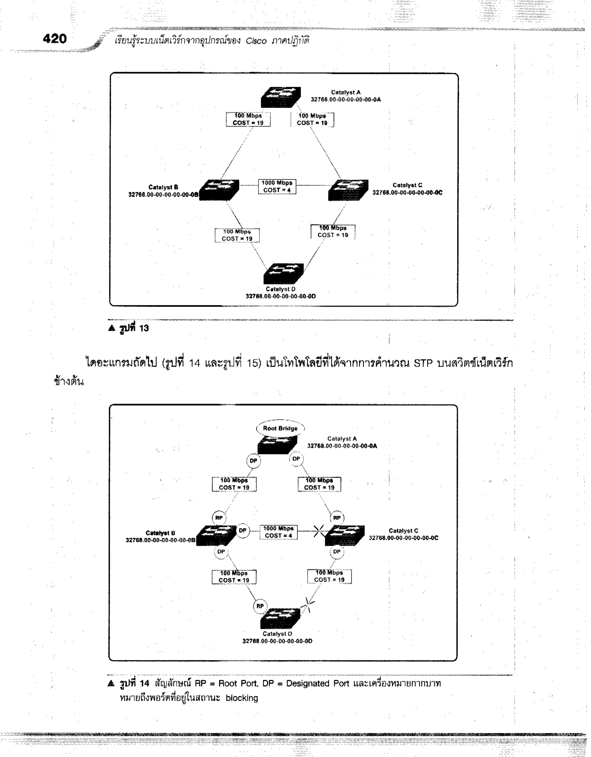 -f,ffiffiI C{rf,lystA
re 32768.00-00"00-00'00'0A
f {0brrropaI I {00Mbpi-l
I cosr_:l!__l L cosr.r$ I
Crtsly8tE
32768.00"00
"00.00.{'0{B
tr
* -..*
I lo0MbpE J
1...
cosr.,.:!9.__l
Crtf,lyst D
32768.00-00.00-00-00.0D
-ffi
f*#to" f
I cos'r'=
1s l
420
,,,,,,*#l''
tiuuittuufin fifnerngilnrru"lo-r
c,scontnilfirffi
v t u
fl't'iFlil
lnssunrrurTrrlil
(flilfi14unuflilfi
ts) rfluTvrtvrtndfilfi'qrnnlrdluril
sTplun4mduinrtf,n
A rrl# 14 ffrU#nuni
RP= RootPort,DP= Designated
Portuaurn+fl.rrlJ'runrnurvl
nilrun'-:iloiqfi
og'iuan'rurblocking
t'*""*"ri'
_ry
l o P l i o P )
Catalyst
A
31768.00.00-00.0040.{rA
,,,u..0tf;#0,.fi
.00""ffi ,=-i--l-13-3ffi
Tl*yffi ,,,uu.otllx'Io*o'.0"0,00""
; "rnn'nuo/*1
Lc98r,:L-e.,,J
rl
o" i,
J--rout6u1
L-gPFr"
-'.rt
9.
J
TlildH$pr1
L.-c..99r.
re_j
-"".,
i m l
::;
TaI00tlbei'l
I cosl. 19 l
//
I;;r -V
''ry'
,rruro?lil'-'01'-fo.o*oo
]lilll
 