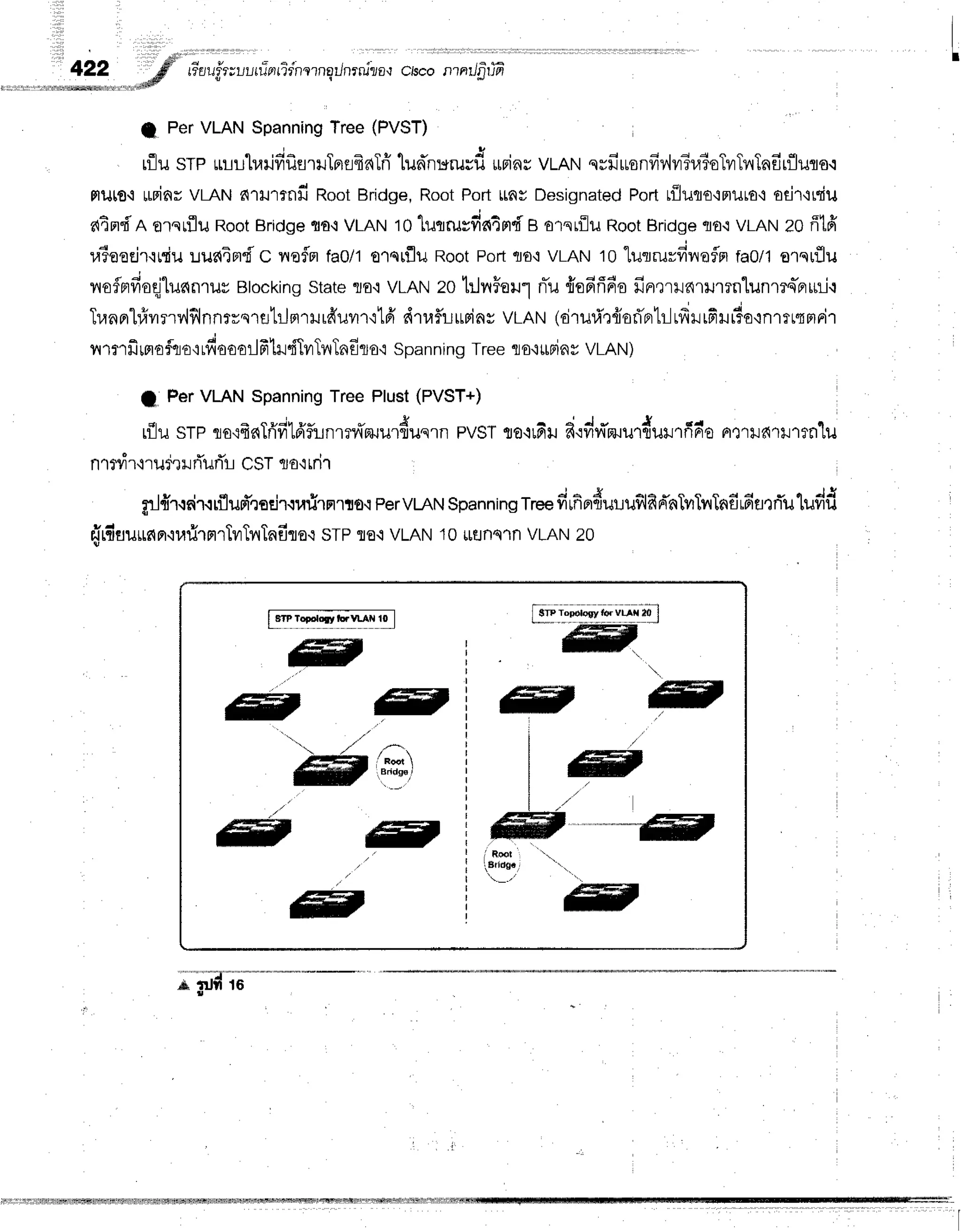 422 *#' -
# tiunittuun1nfirnrrnqilnrnjla'r ctsco rnnrlfrriil
'ruedtr
I PerVLANSpanning
Tree(PVST)
rflusrp rrurlrailfifisuTprsfraTri
lunnr*rucd
rpinu
vLAN
qrfirusnfir,lvr3raioTvrTrrlnfirflurs.r
FlrJto'i
rLFinr
VLAN
d1ultnfi RootBridge,
RootPortttnsDesignated
Porttiiutro'inura+
odr'lrsiu
atndn orerfluRoot
Bridge
,rfi vLANto lurrrusfia4nd
g arsrilu Root
Bridge
flo.ivLANz0fflfi
ra?eeEir'irdu
uue{4n'f'C
naflflfa0/1o'rsrfluRootPortflo'ivLANto lutruvfinaflF]
fa0/1o1srflu
noflnrfioqjlunnlilv
Btocking
statero'r vLANzohJnFoulnTu
ffefirifiefin,rrilnrilrrnlunmq-firni.r
Trann"[#vrrrv{filnnrrqrutr]plrurfruvrrrtfi
drr.rf,iusins
vLAN(druri'r{ori'ertr-lrfrrrfiHriornmrqp,rrir
nrmfitrro
fqo{Lfi
oooilfrlxJ,fiTilTilTaf
Is'i span
ningTreer o.r
urin
s vLAN)
I PerVLANSpanning
TreePlust(PVST+)
rfllustp cro'ifrc{Tfi'fi16'fi,lnmfiruur4r*..n
pvsr rrorrrr-u
dodW*u.d*rfra'o Frx'urfi'r}J1rn'lu
nttdr'lruml rTurTr
CST
cJa'i
rrir
grJ{r.rdr.rrflud'roeir.rrarirnlio{
pervt-AN
spanning
Tree
firfiBrduuuflfinr"nTvrTnTnfi16flrfluludd
{rfiuuunor'narirmrTvrTnTnfiflo.r
srp flE.i
vLAN10rrflnqlnvLANz0
t,T:*':s'Y.H-l9j
ffi
./
dw(tq)
ffi
ffi
ffi
fl
;
"rrH
1;
 