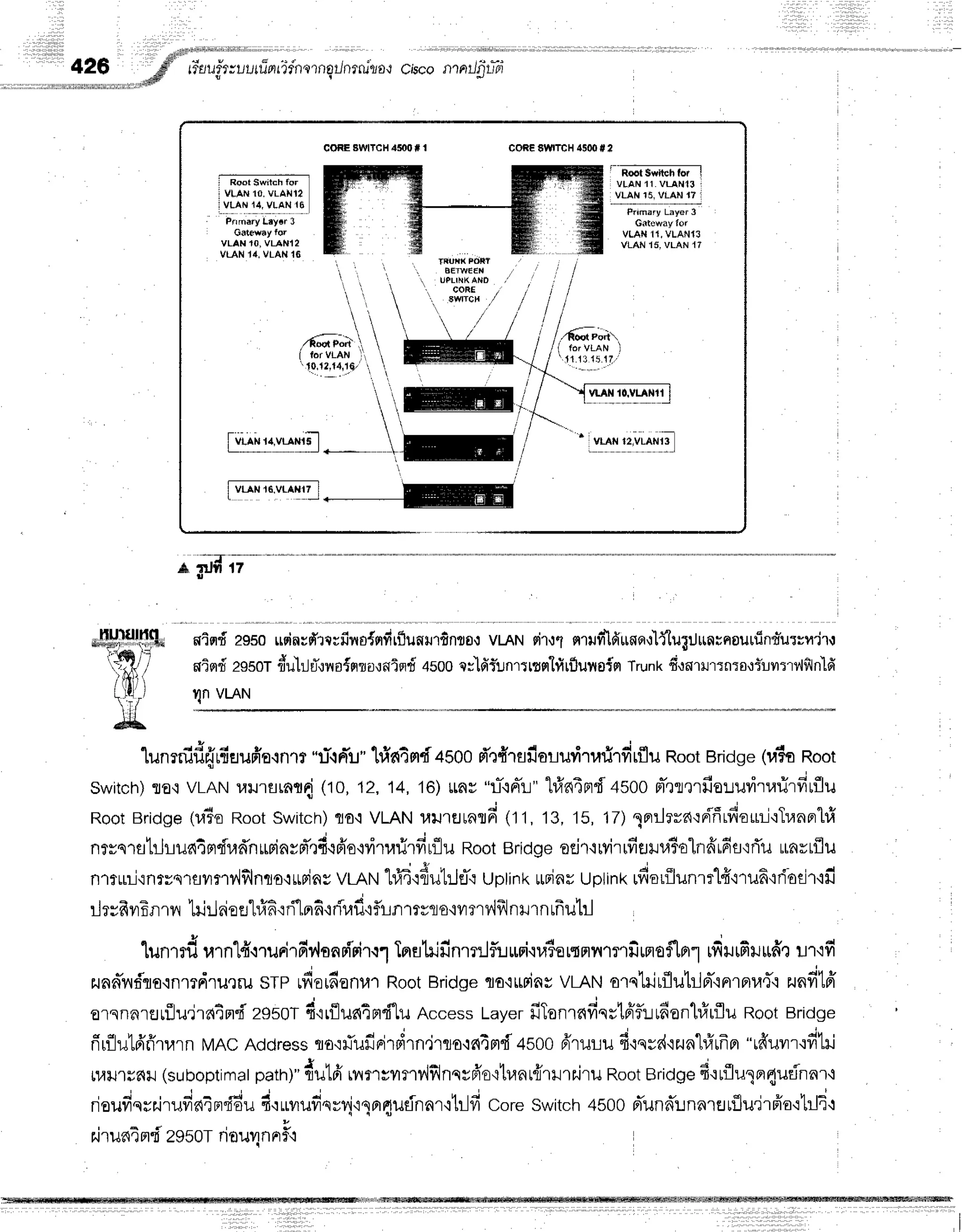 coREEW|TCH
4500
* I coRESWrCH4500
# ?
Rqot Switch lqr
VLAN 1O,VLA}'I'I?
VLAN 14,VLAI'I16
-E;is"irchftr
I
VLAN 11.Vr_Ar{l3 I
,Y-Ll]
$ vflllli
Primarv Layef 3
Gntcway for
VLAN 11,VLANIS
VLAN 16,VLAN 17
Prrrf,{ry L{ycr 3
Gsteway for
VLAH '0, VUN1?
VLAH14,VLAI{ 16
ffi;

lvhr*.vu*ril 
i
-
'i
-€
;;f,it
!
otsrd
esso
oisrd
essor
4frvr-AN
rusinvd'rl;fir'rofrrfrrflunr.tfinro,r
vtlN sir,JT
nrufltfi$orr'r'l{tuSrlunrnsurrinr*urcn'irr
n*u}jrT,rvra{orta{nisrd
qsoo
er-lfir"un'rrttfllfirfluusigr
Trunk
fi.tdrrrtnrs,:iuvrr,
v'lfln'Ifi
1unrnifi{rduuffa.int
"u*.rn'u"
hiel4mf
+soo
d'r#rsiloruritari,firflu
Root
Bridge
(r,r?o
Root
switch)
TJo,i
vLAN
raururnr{
(10,12,14,16)rmv"l-rnirL"
hfrntprd+soo
nl-,rr,nfio:.ruvi'larirfirflu
Root
Bridge
(uToRoot
switch)
flo'ivLAN
"u.u,^od
(11,13,15,17)
1n:Jrrarr{'ffrfiouri.:Tr,rnertr1
nryqratilruairr{radnusinyd',rfr'rfi'o'iyitarirfirflu
RootBridge
otir'rryi'rrfiuu,r6o"lnfrr6fl':flu
unvtflu
nrrrri,rnrrsrsyrnv,lfilnrio'r*riny
vLltllffi.rfiutrJf': uptink
*rinr uptint<
udorfllunrrlf
irufi'rri-odr'ifi
rlr;frvrEntr lri:Jcioel#6':ri1pr6+rirafl.rf,r-lnrtvrs,iilmv'lfll
nHrnrfr
u'[rl
r J d v
-tun'rril
il1nLfr{.ruFi'rfrr,landrir.r1
TprflhjilnmLlflr.rurilna?srqnv{'rr'tilrnofln1
rdtrfirurrfir
urrfi
zunnlvrflo.inmdruqru
srp rdordenur
RootBridge
Ta'ittrinr
vrRruarqkirflu'lrln-'inrnra,l'r
2nfi1ff
orsnnrtJrfllu,jratmd
2gs0T
d'rrflun4nl'fi-l'u
Access
tayerfiTonrnficst6'fuufien'l#rflu
RootBridge
rirfllu1dfrtarn
MACAddress
rro.:liufirirdrn,irro'intmd+soo
frruru f iqrd'izun'l#rfrpr
"rfruvrr'rdtri
rulJ1r6il
(suboptimat
patr)"
dulfi ryrm;rnl{filnqyfro'ituarfirrtjru
Root
Bridge
d'ruflu1n4udnnr+
' ; ' j - d i v q
rioufrqrairufrd4nqdu
4.:rvrufisrli'isFrFtutinnr'i'hlfi
coreswitch
4500pr'unnlnnretflu'jrFio'rl:li'l
rJruni
rr"f29sotrinuq
nnr
fl'r
 