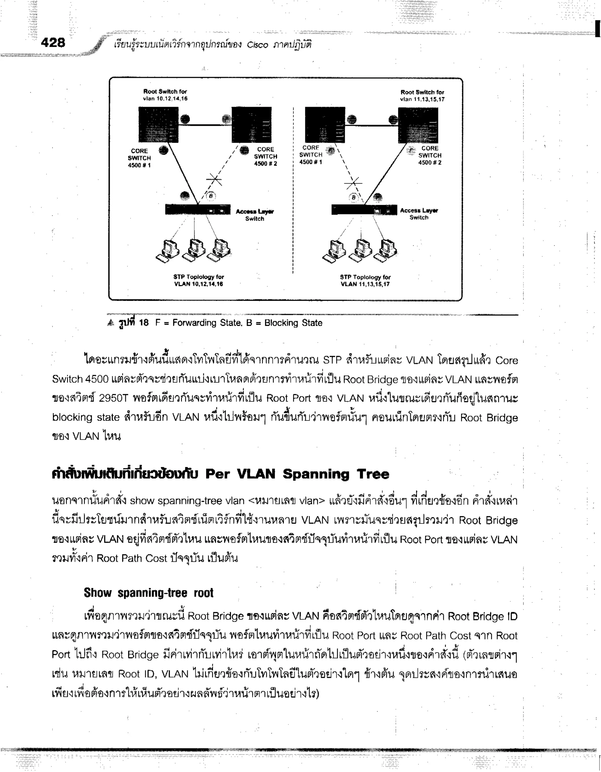 +28
,pd
rr"augr;uuuibridnc'lnqilnru"lovc/scolrnr{rifr
I
'
Hddt Swltch fd
vlan 10.12.14.16
Rmt Swltch lor
vlan 1t,13.15"17
sse
$TP Toplology tor
VLAN t0,12,14,t6
STPtoFlorqgylor
vutH 1{.t3.15.{7
*;uil; F = ForwardingState,B = BlockingState
lnor*nrudr'rfi'ud*apr'rTvrTrrTns'vilffqrnnmdru,rru
srp dtaf,iurinrVLAN
tpreafll$fir
cor*
switch
+soorisinrd'rqvcirEirTuutj'inrTuaprBitsn'rrvirr,lrirfirflu
Root
Bridge
ro'ir[Finy
VLAN
rrnsnofrr
fle'i64fld
2gs0T
nofmrfifleriuqvritrrirfin1u
RootPoftfl6,ivnru rafi'rturrusrfifl,tri'ufioqjlunnrur
btocking
statedrufirdnvLANr,rfi'rtr-Jn#or.r1
rTudurTrdrvrofln'tTu1
nouufinTprunr,inTl
RootBridge
lJO'iVLAN lUU
rhdiirdhnfrrfrrducihurfu
Per VLAN Spanning Tree
uonqrn#udrd"i
show
spanning-tree
vtan<l,{u'lflrafl
vtan>
*firri':fidrd"idu'1
dider,rno.io-n
drd'irudr
f,qvfirJrrTutril'rnd'naflua4nduTprriflnfilfi'rruranrEr
vLANr?r?'ryrTunrdrungrJrnH.jr
RootBridge
ro'r*rinsvutt eqifinimdd',rtuu
unsnofmtuuflo.:fiAFrdflsTjurit,lrirfirflu
Root
portro'rumins
vLAN
milvr-{Fir
RootPath
costflngiu rflufr'u
Showspanning{ree
root
.iJ ,
rfioqnrnmvjrrrusfiRoot
Bridge
ro.ir$ins
vrRrufioa4mdd'rtuuTnru4q'lnFi'l
Root
Bridge
lD
lrnvqnlilsexJ'irvroimra'ia4rtdflnliu
nofmtrauvitarirfirflu
Root
PortlrnsRoot
Path
costq1nRoot
PorttrJfi'rRootBridge
finiruvirnTrrvirtr,lr
rorpinprlurarirnTprtrlflud'radr'rufl+rood.*.rf,
lrTrrnrrir.rl
tduurrstaq RoottD,vrnN trirfrfl,rfro'rflr.'rTilTnTnfi'lurT,]etir.r"lprr
frr'ifr'u
qBrilryn'rdqo'inrrdrmuo
rfis'rrfiopio'rnrrl#ufiufr'rodr.r
zund'lr:i'.jtarir
ntfl uaeir,rtr)
 