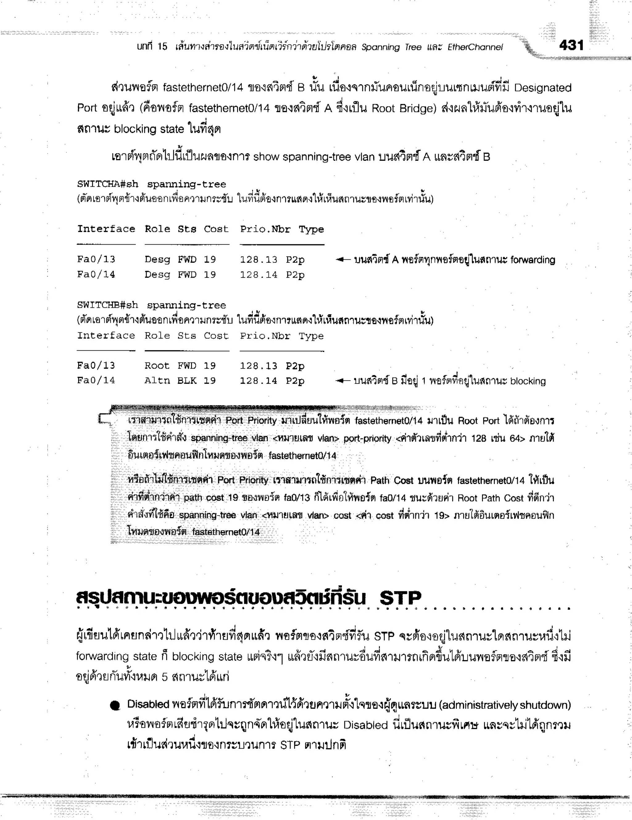 unfi 15 rdilr'r'rn"rra'rluniarriirimrirnzieirslrJtlnnaa
sponning
rree ufls Etherchonne/ 431
c{tuils
flflfastetherneto/1
4 flo'i64nd'e fiu rfia'iqrn#unaurfi
noqjrunnnru#fi Desrg
nated
Portoqjufrr
ldorrofnr
fastetherneto/l4
flE.id4fl'f'n
d'irfluRootBridge)
d'i2a1#fiufr'o'nir'nuoqjlu
c{n'lus
blocking
state
lufi4n
larn{'rt
er
ti'erblfl
tfluzuaqo,rn1?
showspan
ning-tree
vtan:lufi4ntd
n *nra4nf e
sw-LILTjAFSn Spannlng-Eree
, e
(nTerrerdrlor{r'rfr'uoo,ldonrrunr;d'u
lurJdfro,rnlrrfiFr,rlfirliunnrurnrrnrfnMrriu;
fnterface Role SEs eost Prio.litrbr Type
Fao/ 13
r,au/ 1+
Desg FWD 19
Desg FWD L9
1 2 8 . L 3 P z p
1 2 8 . 1 4 P z p
SWITCIIB#sh sparming-tree
(ri'arrorri4n{'rrfruoonrdorrrtrnrrl*u
tufidd'o.rnrrumprq"[rirriu*nrunorneforrvirrtu;
f nterf aCe ft6]s $ts r-nct DT.i ^ NTI.1FTr/pe
{- uufl4n{Anofnrrlnxofnoqi'lunnrw
forwarding
<- lunim{ e fioqj
t nofordnqjlunnruv
btocking
F a 0 / 1 3
FaO/ 14
Root FWD 19
Aftn BLK L9
1 2 8 . 1 3 P z p
1 2 8 . 1 4 P ? p
&$teiltpfinfid|@lmryPn,,1: : d : $r" r'
PortPriority
urujfiuubivrsisrfaitethernet0/14
urrflu RootportJfifiTfis'lnrr
[nHnirl#f{1d''t
qp-s-nhlngrtiee
vlandfiruln!ffivlan>pad:prior,iry
<rirdrratfrrr'rnlr128rtiu o+>ntu'lfi
ffuffirt{rr,,lrnaufi
nlrauqrro,rwain
fastethernetCr/l
4
vrBefirh.l'l#nrfltnCr
po* Piioiiivi'Itf,ftrntntqnitrsnii PathGostuuile{n fastetherneto/l4l#rflu
siifidtn'jrsir pathcoet19tro":nointaO/13
ffldrfinlfrile{rrtaolt+ rutdrarir Rootpathcost ddn'jr
r{'r*siitfifioup"nrirg-tr* vlfln(ilrJ'rulflsvlafi>coEt<ff"loostdsirn'jr 19>muTfiEurnoirv{rnoufln
Tn+tqtstusiq fast6thernet0/1
4
STP
t r l 1 9 | h I v I v i I -
'
{r4aulfrrnunsimhJrrd,r.ilvlrufi4m*frr
na$mro'rs{4n'iv-f,u
srp nvfi'o,loqjlunn'lilylFrs{n'l1rsr.rfi,i1i
fonruardrng
state
fi blocking
stateurnin?'r1
ud,rtT'ifinnruvduds{''ilrrnrfierdulfir:unoflprte'ra4or'fi'fi'rf
_ &
aqj
d',lrniuri"n,lila
s finluu"Lfrrri
; Disabled
vrofnfit6'f,lnm'fi'nnmrit{firflne1riFf{'[cro{frEffiTsuu
(administrativety
shutdown)
raioilofn
rfredrqnrtrJnvqnnlorhiaqjluanlus
Disabteo
flrilunnrusfr
Lfi:runvqytillfrqnmu
rfrlfludruufi{ro'inryLqiln'rr
STpnuilnfr
 
