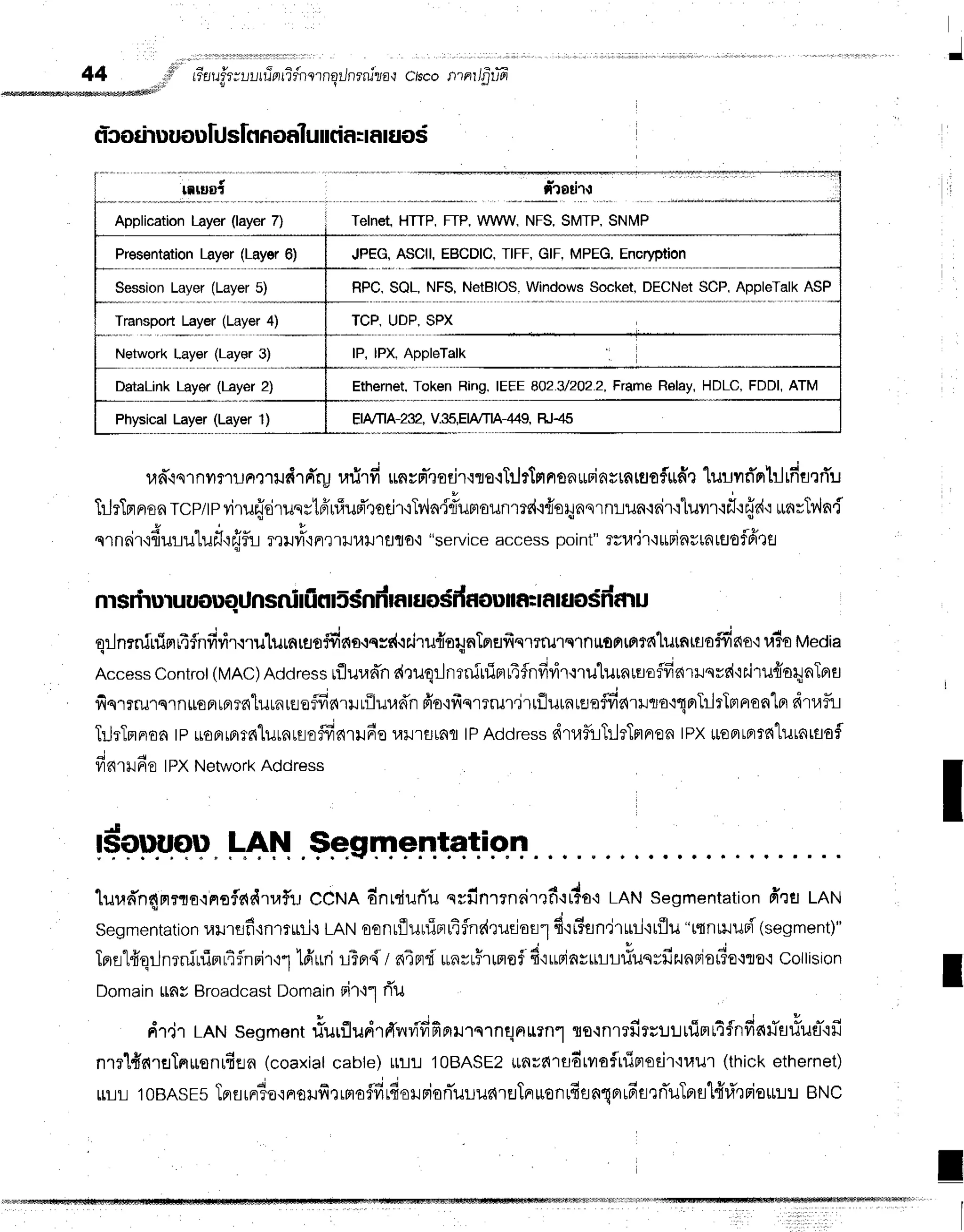 I
44 ,iltr
;tit' #aufu
ruuninfifnlrnqilnrnlza{
c/scontmlfiffi
ti'cotiru
uoulrJ
slnnoaluIrcir rInruos
un.ls1nilfllunrmrudrfir-u
ufirfi unym-rsdrrse.rTilrtnnon*Binvtnrfloflrdr
luuflf,ntrlrfifltTu
TrJrTprnsn
TCp/tp
viru{d'ruqrtffr,riusr"retir,rTrnla{riumounrrs{'i{oryanrnrun'rnirrluvrr'rfl'r{r{.:
runrlv{n{
qrnair{{uLulufififir
,rufo^r',u"trlflflo,i
"service
access
oJint'
,*"'i.'t*FinrunrfloffrQa
qrJnrninimr4flnfirir.rrulumrfls#ns,rqrd.rairu{arolnTprHfrqmrurqlnrofira?dtutntfla#no'i
uio tr,,teoia
Access
controt
(MAC)
Adctress
rflurann
r{tuqrJnrniuiBru4fnfivi'r.rrulutnutrofdarilqrd'lr.iruflaqnTert
fiqrrmqrnironrnr6"[uuausefldnrruriluradn
fro'ifrqrrrur.irrflutnteaflfialilra+qnrTrJrblnonlpr
dtaf,i
TrJrTmnron
tpuoorrnrn"lurarsoffinruEo
uil'rflrafl
lPAddress
dtafuTrlrTnnfln
IPX
*entrrrfitutntaaf
finrru60
IPXNetwork
Address
#qpgo"
rl"f..,AN
.$esmentqqie.
luradn4mnrornof,ndrraf,u
CCNAdnrdud'u
qsfinrrnrir,rfi,l#o+
LANsegmentation
frneLRN
segmentation
railrefi+nmrni{
LRtrloonrflulrirrr,tflndrudorl
f it?an'jrttil.ttflu
"ttns.tuBi'(segment)"
Tnn14'qrJnrnfuinriflnrir'r1
lfiurirTpr{I n4prd
*nrrFrunof
d':urjnsurrriuqvfizunBjotio{no'i
collisron
Domain
Ltav
Broadcast
Domain
rir'11
tTu
dlir rarusegment
rlurfludrd'r,rr,l'vifierrurqrnqnurnl
ro{nrrfirs:.trrrimrtfnfia#s#us1fi
nmlfiargTnulanrfien
(coaxial
cable)urlr loBASEz
unrarudtilaf,uiprodr'tuul
(thick
ethernet)
rurul0BASEs
.iprflrFr?e.iFrorufirrmeflfir4oupiorTuuus{rEJTn*onr4unqnrdulrTuTnrfll{#'rFier:J
BNC
l
n
I
I
T
I
 