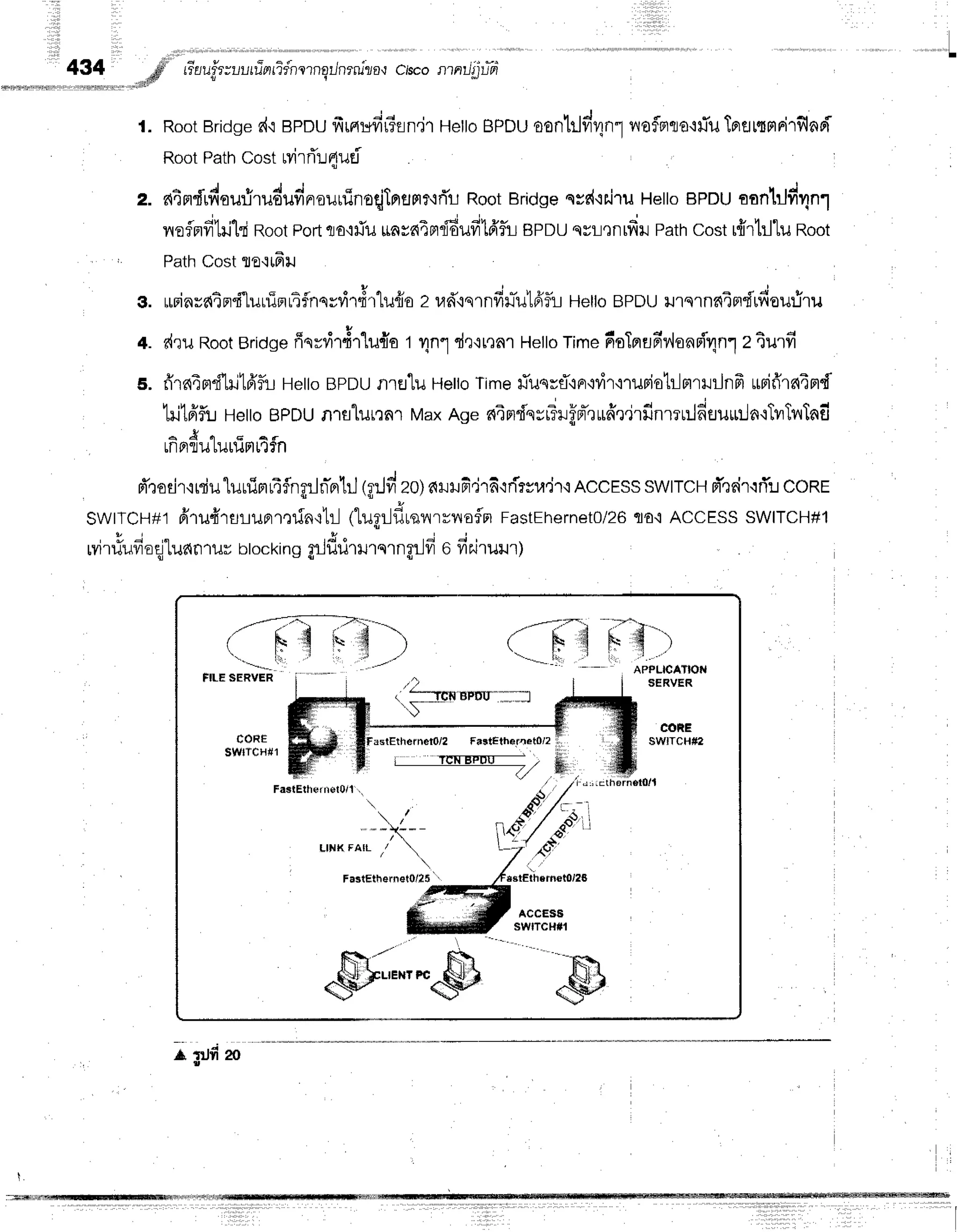 L
434
t. Root
Bridge
r{'igpoufrrrrufir?rn.il
Hetto
BPDu
CIonhlvr'r4n1
noflnno+#uTereltlmrirflnpi
Root
Path
costwirrTr.l4uci
z. n4rrd'rdouri.*dud^uuuinoqjlnurrr+rTr
RootBridse
qss{'rFiru
Hetto
BpDUaant-ldr1n1
. i t r ' o t ' -
ile?nr $Jr"D
Root
poftflo'lriil *ara4pr"ri6ufi16'flL
epnu qvL,rnrfiilPath
costrffrl:l'lunoot
, PathCost Te{ifiil
g. urinvatn'fi'luuinrtfnqrr,ir#r1u{o
z rafiqrnfi}r-u1frf,ll
Hetto
BPDU
il'rslnel4rr{ufieu:iru
+. dru Root
Bridge
ffsrvi1#11u{a
t r1n1
dr'rnn1Hetto
rime6sTnupr-v'lonui'r1n1
z turfi
s. frre{4gldlil1frfu
Hetto
epnu nlEr'lu
HeloTime
#uqrrT'rn'nir'nuriotr-]mrlr-Jnfr
urifrrn4m{
Htfrfi HeloBpDU
nrslunnr MaxAgen4nrdnrrTrfnr-rurffr.irfinrl:-lfieuuiln.1TilTilInil
* 4 "
rnFtfluLurUFlLttn
d'qodr'iHiu'luuimr4flng:Jn-erhJ
tgrJfi
zo)aHrufi,jr6'rrirsu.i'r'i
AccESS
swtrcHd'?cir'rfl!
coRE
SwTTCH#1
firu4rsrunrnrin'itilllugrJdrevrrrnafln
FastEhernet0/26
flo'iACCESS
SWITCH#1
, : 1 ; , q
rvirrTufr
oq]ludn
1ilr btocki
ng gr-Jflritnnr
ngrJfr
o fiairuur;
FaslEther
n6t0/1,,
t t
I
..**'+-
/
LIHK FAIL
i/ 
omF;-'**m
,e flJfi 20
T
 