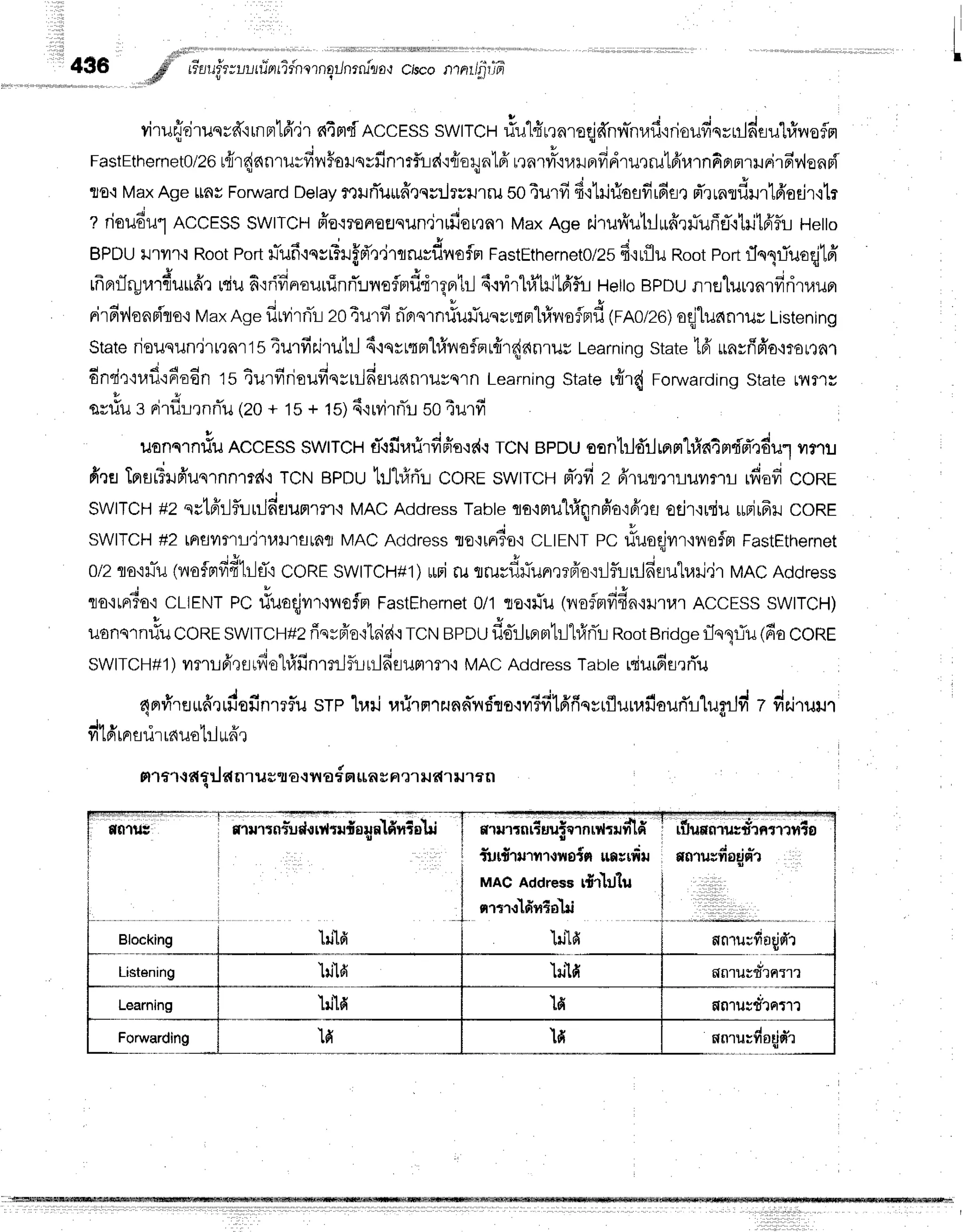436 #' Gat$xuutilntldnorngilnrrulla-r
ciscontnrl-y6
;alW !
viruffrj'ruqrd"rrnBrl6'.ir
ntm{Rccrss swtrcH riulfirrnreqjffnn-nr,lfidoufiqynldsul#noflrr
FastEthernetolzo
r{r{elnrurfivrSorqvfinrrf,r-ld'rria4nlff
rrnryrr'luilnfidruQrulfiurn6onrunirn-y,lonpi
to,tMax
AgeunsFon,.iard
Detay
mtrTu*fftqs:lrrilrru
504urfif i1ilfioflfirfrsr
fr'rrnsdrrld'orirqtr
. J
z riou6ulACCESS
swtTcHffo{ronoErqun.irufior,rnr
MaxAgeriruvYutrlufirliuflfl.rtiltd'flu
t-tetto
BPDU
r.trrr.:RootPortruTufi'rnrrTrf,d',:,jtrruvdnofm
FastEthernetolzs
6'irfluRootPort
flqrTuoqjtfi'
q q g t u , *
" ; "
: - J " h , 4 o 6 s , u r v
' '
tnn!ruulfllJra?$u n':nfrnouuinnTrneimiltrgprtr-l
6.rdr1u1il16'fu
Hetto
epnu nrfllurenlfrriruunl
rirfir',lonsfl'to.i
Max
AgeflrvrrnTr
zo4u'rfif,rrs1n#ufuqrrqnl#noflFrf,
(rnolzo)
odtunnruvLisrenrng
State
riouqun.irt,rnr'1s
4urfiairuhl6'iqrrqml#v,ioflrirfir{anrur
Learning
state1fr$nrfifr'a{mnnr
d , J a a q , E r d y t _
6nsir{uf,':Eo6n
ts iurfrrioufiqrrrldsudFrluvqrn
Learning
State
r{r{ Fonruarding
State
ry{T'ts
u*tlur rirf,rrnrTu
(20+ 1s+ ts)drrvirfliso4urfi
uuno.nrlr,
AccESS
SWITCH
drfrrarirfiffs'rc{.t
TcNepousonhldrlrprnrhf,a4m.i-oTrdul
vrnu
firs TntrrTxrfr'uqrnnmdr
TCN
BPDu
trJl#rTr:
CORE
swtTcurr-,tfi
z frrurerllurr.l,rdudCoRE
SWITCH
+zqslffilflliriln-aummr{
MAC
Address
Tabte
tormuh1qn6'a':pirs
ocjr'ruiu
uBj16r
coRr
SWITCH
+2 tnsvrflr'i'11,{}Jlflrnt
MACAcldres*ouo*^?uo
CLIENT
ec riuoqjvrrrv,iofFr
FastEthernet
t u .
olzro'iilTil
(rnrafnfrfitrlfl.:
CORE
SwtTcri+t)
ruei
rurrurflfiunqrfr'o'iilfirrilfiEiu"luil,jr
MAC
Address
ouo,^Tuo
cLIENT
ec lluaqjrr'rilofflFastEhernet
0/1ro'lrTu(vrofrrfi4n'iil'11{'t
ACCESS
swrrcH)
uonqrnriu
CORE
SwtTCH+z
ffsyfr'o'itaie{{
rcN epnufioilrrrrrbJhfrnTr
Root
Bridge
rlnqriu(6oCORE
swlTCH#1
) ilnL fr,rEi
rfiohfrfi
nrnjfu ulfiflummr'iMACAddress
Tabte
rqiuifi
srrTu
amfr'rerfrrrdeu'nmflu
srp lrarju#rmrzund'nftorvrifilfi'frsyrflurufiouri'rluflJvi
z dairuur
- l h e o B I s
vl LFl
tFr
fl tJr rfi tJ€ Llltrfi .l
m1fl-tdtildnrusqorna#n rlnuFr.]'r
il61'r
rJ'lrn
mmt n{uduiltlfi oXalfinTdlri arlrrnrT
uufeinirliun1fr
r i
tlJtt1il1?I1{1'{OXn
tLfi
urlttl
MACAddressr#{U"lu
qrt,r.rldnto'tri
lillfi
1illfi
nnru;fioqjd'r
f,nrurd'rnrrr
-il;;;;;;
 