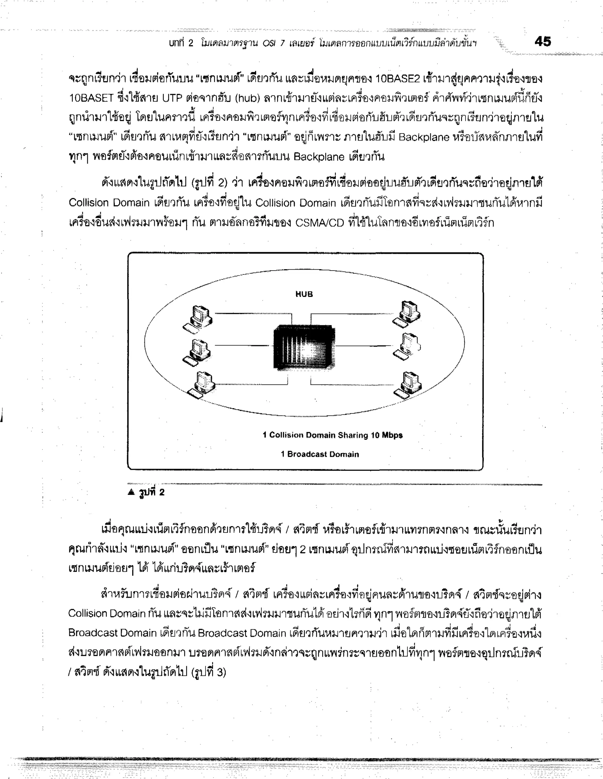 unri2 lr:rnnyrpm{luos/ I nwgi llronn'traonulufinfi{nuuuidrpir.rulirr 45
qilqnr?fln"il
ufiolriorTuru
"r{nHJilFi"
mr-stn-u
un",ilu"uruFtflo.l
10BASE2
r{rrr{qnnrmui+#e'lno.l
'IoBASET
d.rl+'c{rfl
UTprioqrnd'r(hub)
nrnr{rurel-'iurinrrFr6ornoufirmof
drffirvi.irrrnrilun{'dfifl-.l
qnritrr-H'oqj
Tprelunm,:d
rrr6o'iFroilfirrnofilnmrio'rfilfierpisrirfit-Ld''lrdutrTuerqnFun.jreqjnrelu
"rtnnrupT"
rfisrri'u
n.r"4df,oSnn'jr
"rtnmun{'"
ogjfirvrrrr
nrslud'r-lfi
Backptane
u?ofnun-nnrslufi
4n1 noflnr
rTr
pio+
nouuinr{rr runrfionmri'ulrusackpIane 6 e,r
rTu
q r s | | , j - . , , , i
d'.runnr'rlugrJfi'rru
lgrJfi
z)'ir rrr?o'rnreufi,rrmoffirfioruriooqjruffrld'trde,tfiussfiedroqj
Collision
Domain
r6fl,ri'u
rnrio'lfioqjlu
Cottision
Domain
rds,:ri'ufiTon'radsrc{'iwirilurturTulfrrarnfi
J ,i ' | tu u d +4
tFllo'io1Jf
itl,{?}J}J'r1Tou']
nil F.|lilonnoryDJlo{
CSMA/CD
fil4.lutnnqo':6rvrafuinr,riBrrEfn
(
I Collision Domain Sharing l0 Mbpr
1 Broadca6tDorhein
;hrii,
4 t s o L a d 4 *
t
rfio4runi.ruimr4flnoonfrtsnrtlfrr-:3pr{
I s{4rrd
raiorflrrmoflrfirillril?nrr?.rnnr'i
qruv#ur3en"ir
4rurirn".lrni.:
't{nHJuFl'
oonlflu"ttnmupi"
einule rtnuluo{'qrJnrnifinrmrnrni,lraerl:mrAfnoonriJu
rtnmunTrj
ou1tfr lfr*rir:3pr{lrasr5'r
rno
f
dtafl:.rnmrdorrisairulfier{
r atnrdrrrio'iLrFinvrFdo':finqjrruarfrrura'iL3n{
/ aQnderoqjriT
.r
collision
Domain
niu*nsqstrifiIonrad'rur'lmrrrturTutei
odr'ltefffi
qn1flofFrflo'iltsn{fifie.jroqjnrulfr'
Broadcast
Domain
16fl'tnlil
Broadcast
Domain
tfiflrfluulren,tril.j'r
rfiolrrfiptrrufiffrrrta.:lerrnr3e{ufi.i
s{'iurennrnFi'tv',lrruaanut
LroFrFn6FirvirHd"in6i''lrsrqn*nrnrrnraoontr-Jffr1n1
lroflnrno.rqrJnrnilTn{
/ a4md
d"ruan.rluflri'n}l
tflrlfig)
 