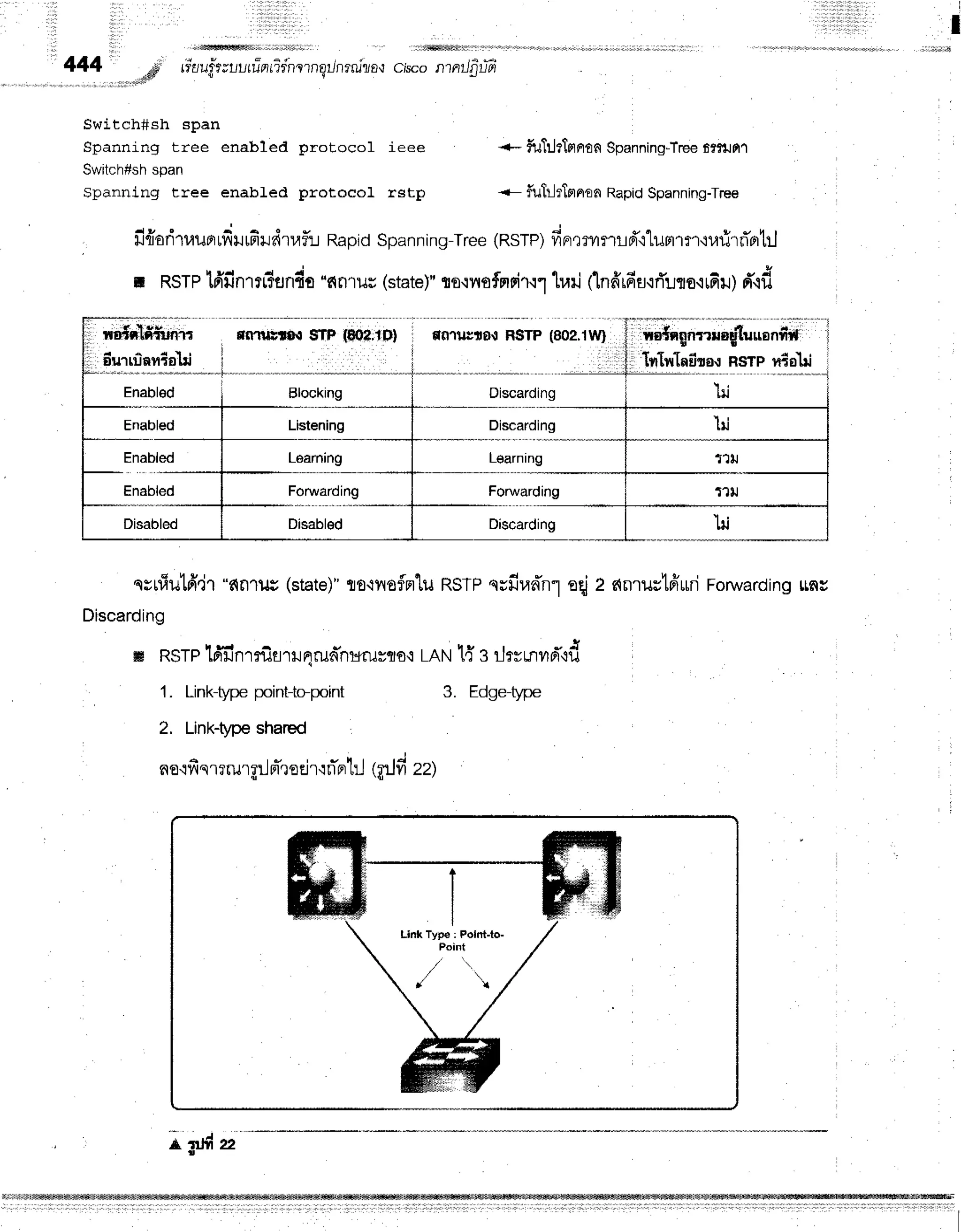 ; ll r i r r r l , l , rl r l l ll
''ffil ffiFf'
444 # riruu.fr;l,urr?nridnlrnqtnrnirio*r
ciscoffinLlrt/i'd
.+FF { r
I
Switch#sh span
Spanning tree enabled protocol ieee
Switch#sh
span
Spanning tree enabLed protocol rstp
6urrfiantorlri
',r,",,***'***,*il***
Enabled
Enabled
Enabled
Enabled
+- fuTrjttprnrofi
Spanning-Tree
fi?$Jfi
1
<- f,utrlrlmnon
Rapid
Spanning-Tree
il{ori, raun
rfiuufi
r dtafl:.tRapid
Span
ning-Tree
(RSTP)
finr,l
rilfl r d"i'[umr
m+r.nir
fiBrtil
I nsrp tfifin'rrr?flnfio
*rqfl1us
(state)"
flo':ilofnoi'r'rf
'[r.rrj
flnfi'rfitl
ifluro.irHil)ff.id
i 'r.-
fla1slfrlljflll| fifrnrsrs{ sTp F0a;1p} f,fi1lrEilo{ R$TP (802.1W} na{*gnrrrogtruEflfrN'
trTnTaihs,rnsrp ntsl,ri
Discarding
Learning
Forwarding
Discarding
Discarding
ffi RSTP
ldilnr:rffllilarua'nwilrflB'r LAN1{ e ilrvmild'+d
1. Link-typepoint-to-point
2. Link-Vpe shared
3. Edge-type
srt1Tulfi,ir
"fin1ils(strate)"
flo.inofn'lu
RSTP
qrfirad'n']
EEi
2 c{nrus'lfrrri
Foruarding
rnc
no'lfis1Trur
Frl
d'rsej'r'in-fl
til GrJfizzl
ro#zz
T
 