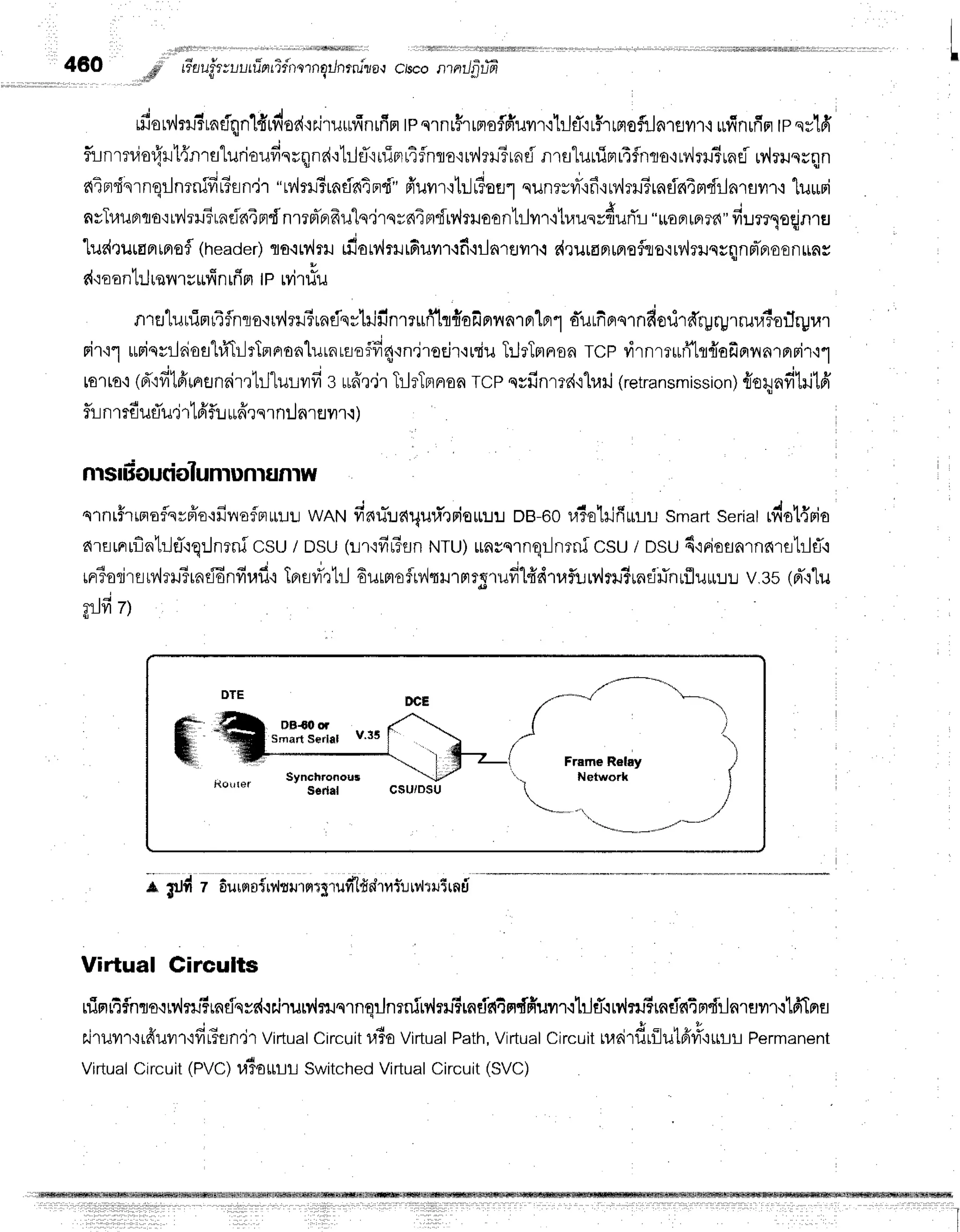 460 ,*fl tiuuitruutfrntii'nornErJnrrula{
ciscontntlfitffi
:!^'-'r--=
-''--ndtdod'rriruufinrfrn
tpslnr#rrnofffuvrrrtjfl':r$rrptofiJnrflil'r'i
u?inrfia
tpsr1fr
rlJowflJTraEJqn
I
funmvior{rt{nrslurioufinrqnr{':hJflruTrrr4flnto'irv'{rH?rnfl
nrstuuiprriflnto'rrv'lrru3rnf
rr,lrunrqn
atnr"finrnqrJnrnffir?sn,jr
"ldrr3tndatn"i'"
ffuvrr'rtrJ#uu1
uunr=r,r-{f
iMrll?rndn4mdrlnrsvrf
i lurri
nvTuuBrqo{rv'iril?rndrqin{nrrpTprfru"[q,jrsy6Eadlv,lriloon'hlilr'itr,rusvduflr
"lroa[Fr?d"
fiurrleqjnru
'lur{nutaprtprafl
(neaoer)
Ts'itvirH
rilorv,lrlrduvrr+f
iilnrailr.rd,]uroFrmeflio'rrv,lrrunrqnminoonuns
c{':oantil
ueilrsufi
nu5n
tp Mtiu
nrelurfinr4flnso.rrv',lrH?rnfqvhiilnmuflrffoilprnarBrlBrl
a-urfiornrnfiorird'ryry'rrur,r?orTrgrar
nir'r1runierrJaioahlTrlrTnnronlurnrtroffrn'rn'jroejr'ruiu
T:JeTntnon
TCpdrnrlrfr'll{ofirrnnrBrri'r'i'l
torro'r
(d":filfiunun6irrtilluurd
g ufr,r.ir
TilrTnnon
TCP
syfinmd'iluil(retransmissionlfle4nfitilld
flr-l
nmflufludrtfi'fliuffrqrnilnreflr.i)
nrsdouciolunrununrw
srnrffrffioflsrpio':filrofnrrlu
wANfinrfuarluri',rriou"r.r:.r
DB-80
r,lTokifrurrsmartseriatrdol{ria
arrunrrflah.JeT'rq:Jnrni
csu / DSU(Lr'ifir?fln
NTU)
ilayslnqrJnrnf
csu / DSU
4'iFioflnrnnrflllET'i
rnriorirrn,lrn3rndEnfirad'i
TBrmi',:!J
6urmofu,,lrlrmrgrufil#druflurv,lru?rnririnrfluurr:
v.3s(rT':'lu
. --l
pJm
fl
; itl# ; arimi,nroui
rtSiuvr*ltcrutr.r
rvlr
ru5
rn
ri
Viftual Gircults
nimrtflnto{Mril5rndqyd.:r.irurv,ln,rnrnqrJnrnfrvimjErnrie{4mdffurr.ililrT{n'lnjBrnric{4ndrlnrflm'ilfrInf
r.irurr'rrfruvn'rffFsn,ir
Virlual
Circuin,llo
Virtuat
Path,
Virtual
circuitn,lzirdrilutfr#':LILL
Permanent
Viriual
Circuit
(PVC)
nTourt-r
Switched
Virtual
Circuit
(SVC)
r5"-'..
(-
-/ -")
/ Frame Reray )
'-
.:***
- )
'_.__-_,,
 