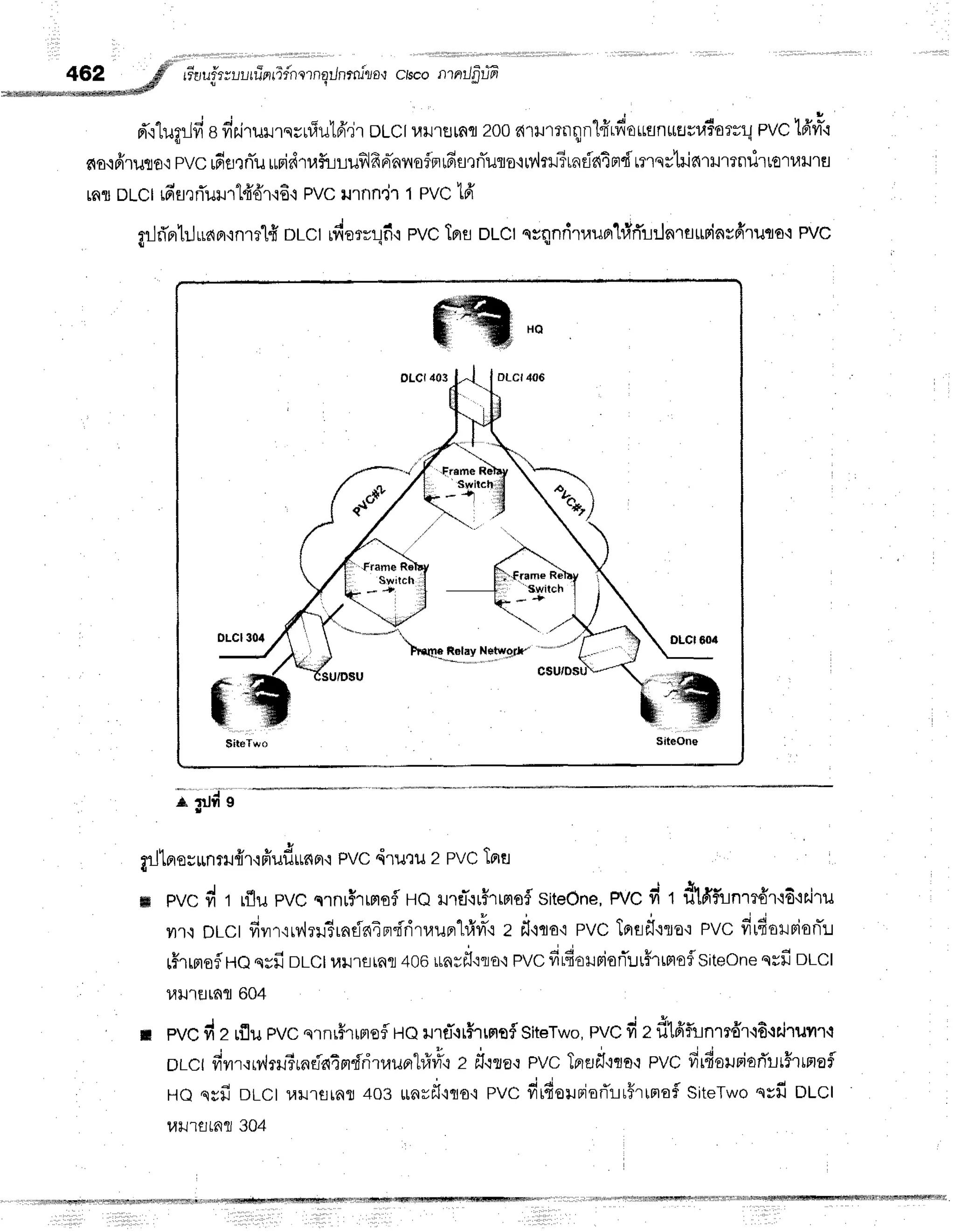 462 gf",r-t,uir;r-,LrrTprrTfnsrnailnrrulu0,t
ctsco
nrnrilg-rifi
klwal4w*nmr#@$frd
e a , i A , d  v '
e
Ft,i
t1Jfl]-lvl
I ilEt'ruillqsUvrUt6',,jr
DLCIl.{il']flmfl200f{llr'rfrrnn'lfirfiorrsntlEJrl{Toflrq
pvc lfr'vr*'i
c{o{frlilfl0,i
pvc#erniururidt,lfuuufilfirrhnofrrrfis,rfluro'iMril?tndatn{ryrqrtrielrrumnrilto''rl,{xJ'tEl
rar DLclro'srrTulrt4'dr'i6'i
PVC
illnn'j.t 1PVC
t6'
gr-JrTnrhJuaor'1nlflff
DLCIifrarrrlfi'rpVCTBre
DLCI
nrqnritauortirTrrlnrsurinvffruqo{
PVc
ff%t,"
Frame
Switch
- i ,
$iteTwo
; Iuil
grJlorouunrru{r.rffuf,urnpr'r
PVC
4ru'tu 2 pvCTprtt
pVCfi t rflu pVCqrnu$rmsfl
uQ mflqufrrnofSiteone,
F/C fi I dlA'funrtdr'rd'u'iru
yt.t.iDLCtfivrr,iw{rilSrndnindrirraupr"[#vrv,r
z il'lqa'ipvc lprflfl{ro'iPVCfirfioHrionT:t
r#ruroflue
qrfi olct lrlJlflrafl
+oounril'rrlo'r
PVcfirfiorriorTursrrgtoflsiteone
qsfiorct
14lJ'tsirfifl 604
pvcd z rflupvcqrnr#rrmefl
HeurtT.rr5rrflofl
SiteTwo,
PVc
fi zdlfifunmdrrfitriruilrq
orct fivnrryirru?rnein4mfri'nruprl#ri',r
z f,.:ga.r
pvcTnadl{qo'r
PVcfrrdslpiorTrr5rrnafl
ue qyfiDLCt
lirle[afl 403Lrnvil,iqo'i
pvc frideuriorTru#runoi
SiteTwo
qsfioLct
1,4;J1fltn?
304
 