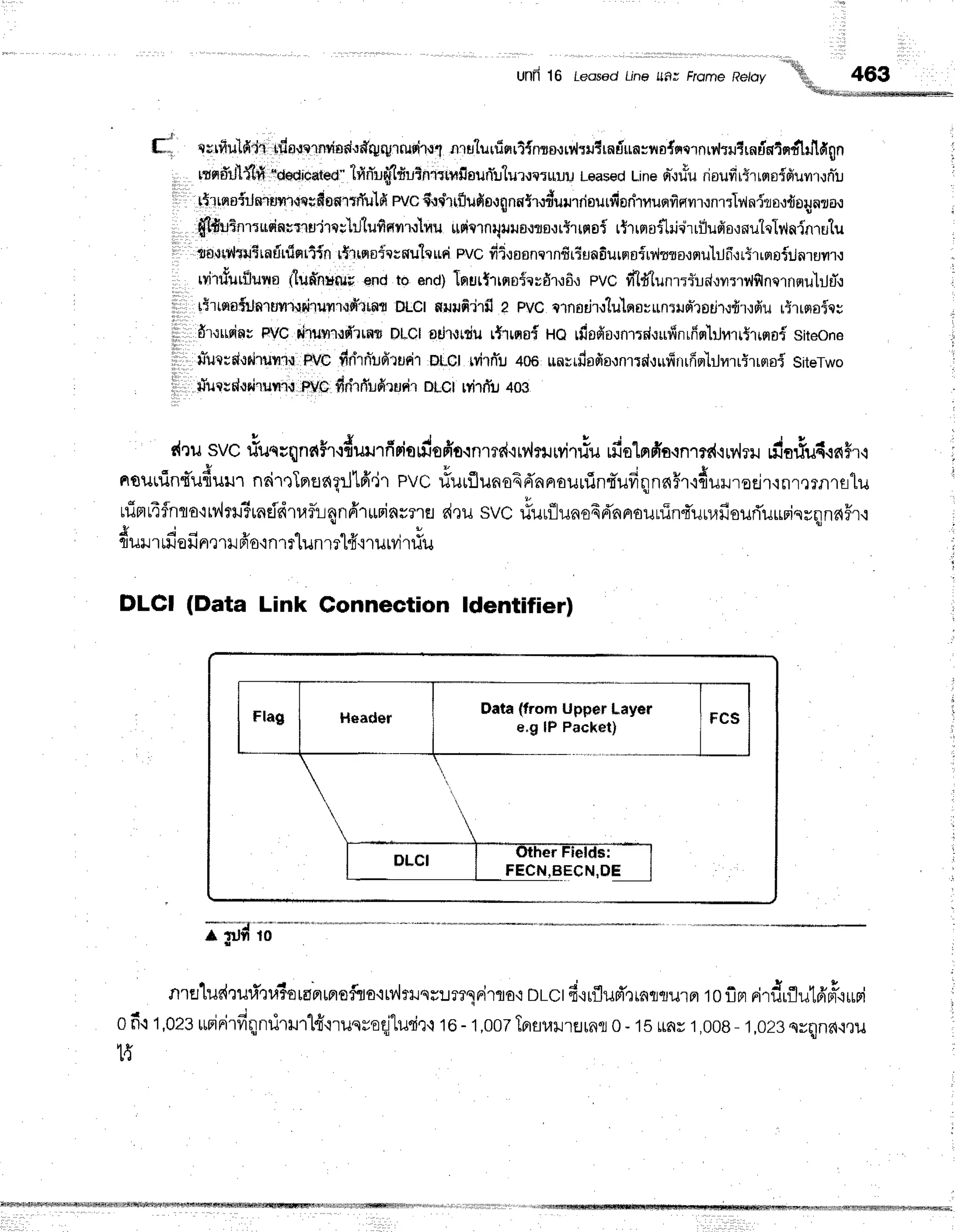 unri 16 teosed Line LLa:-,
Frcme Reloy
'-'*,
463
'a&iwu*mw
f- crrfiuld'jr tf,aueTnviori'rf,rgqrrusi'rr.l
nrulurfiqrt{nro.rrvhilirariuf,rilo{ncrnrlhilirnricindlilldqn .
. tfln61Jl{1}S,rldedicatedi:
1fiffirff'lmutnl,rurrfiaurfu"tur.rcruuil
L€ased
Line
or-.r#u
rioufir{rruroifiunr.rflu :
ll r5:ltneirtn'rufil{Eflfrsflrrfiu:lfi
pvcfludrrilufio.rqnntr.:nauurriaurdnniruorfismrrnrrliln{ro,rdo4ma.:
, flld.uftnrrusinur,luircr'liltufinvn,rlrru
rtdmnrpuoono,rrtrrsoi
rtrrrroflrj.irrilufis,:nuhh!n{nrslu
ii"' 46'x64xs$lsri,uiqrtin
lt.risrs*rrnulcud
pvcdl,rosnclnfirfiBnfiurors{lilmro.rqu'lilfirrirrorsiilnruilr.r
:
, rvjtturfiluyre
ltrlrdnuruu
endto end)Tnut{rtno{ecd'r.:fi.r
PVCfl4'lunr:iud'rvrlvl$lnqrnsru}JrT.:
1,j tt',*uftf*uur,qtilunrodllffi DLclsr.rrufi'irfi
? Pvc alnsdlr'lulqsyunrrue-rotir.:dr,rdu
rilrqaiql r
;i , fi'r'rrrdav
PVCilruvrrtdrtffiDLcladrut?iu
rt'tlns{ He #ofio.rnrrd,rur{nrffq1ilfi'trhrnaf
siteone i
ill'l.lr1uetd't0htlYin"tFVcfinin]ufirtrgirDLC|tvirn"u+os[nyrdgfio'rn1rd,:rrfnrfq|'lif.tti1tfaiS
ii,,,,
#ut**ooi.uvri,l
.Wcdr{.lfudrurir
D[ct rd1ftJ
40s
dru sVCrlunvqnnFr.:duu,firiordefio.rnmd.irvlrr.rMtiu
rfio1nfia.intr{'rrv,Jrr
ulo#udcnFr-i ;
' t &
nsunint'ufiuil''lnsilxTnflnqrJtfr'jr
pVCriuufluno6A'nnouuint'ufiqnnrltfluilrofl.t.tnrernla"hJ i
urTm14flnlo'lrvlruTrneidtrf,inn6'rrrinsrrfl
deusvc i.furiluaoEd'nnounint'uu,rfiourTuurinrqrnaF
A J o u u
flurJ'r
!ilelJnrril p'rs,inrt'[unml#'irurvirfiu
DLCI (Data Link Connection ldentifier)
Data(from Upper Layer
e"glP Pacltet)
; flrf io
nrfl1ud'ru#tu?orsnuprofiio{t?',lrHss:Jrrlnitra,:
Drctd.irfluFToraflflurFr
tof,ntrirdrflutd'#riwi i
0fi.l1,023
urinirfiqnrirlrl{,rruuoqjlurir'r
16-t,00TTprsr.ltrErrnt
0- 1suar1,008-
1,023strflndteu .
h !
te
 