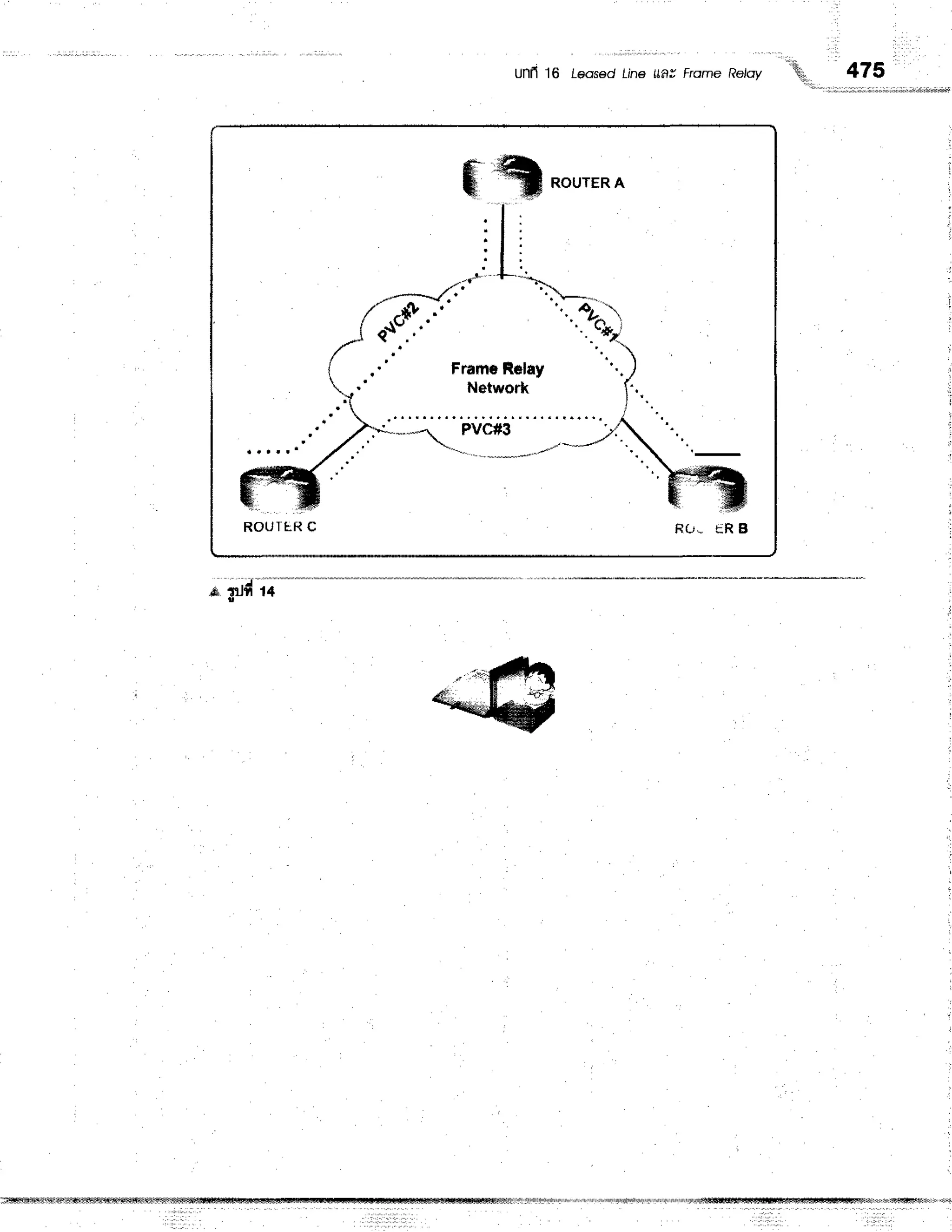 unfi 16 feosed Line LLarFromeRaloy
'',,,
475
mgrrd
i+
 