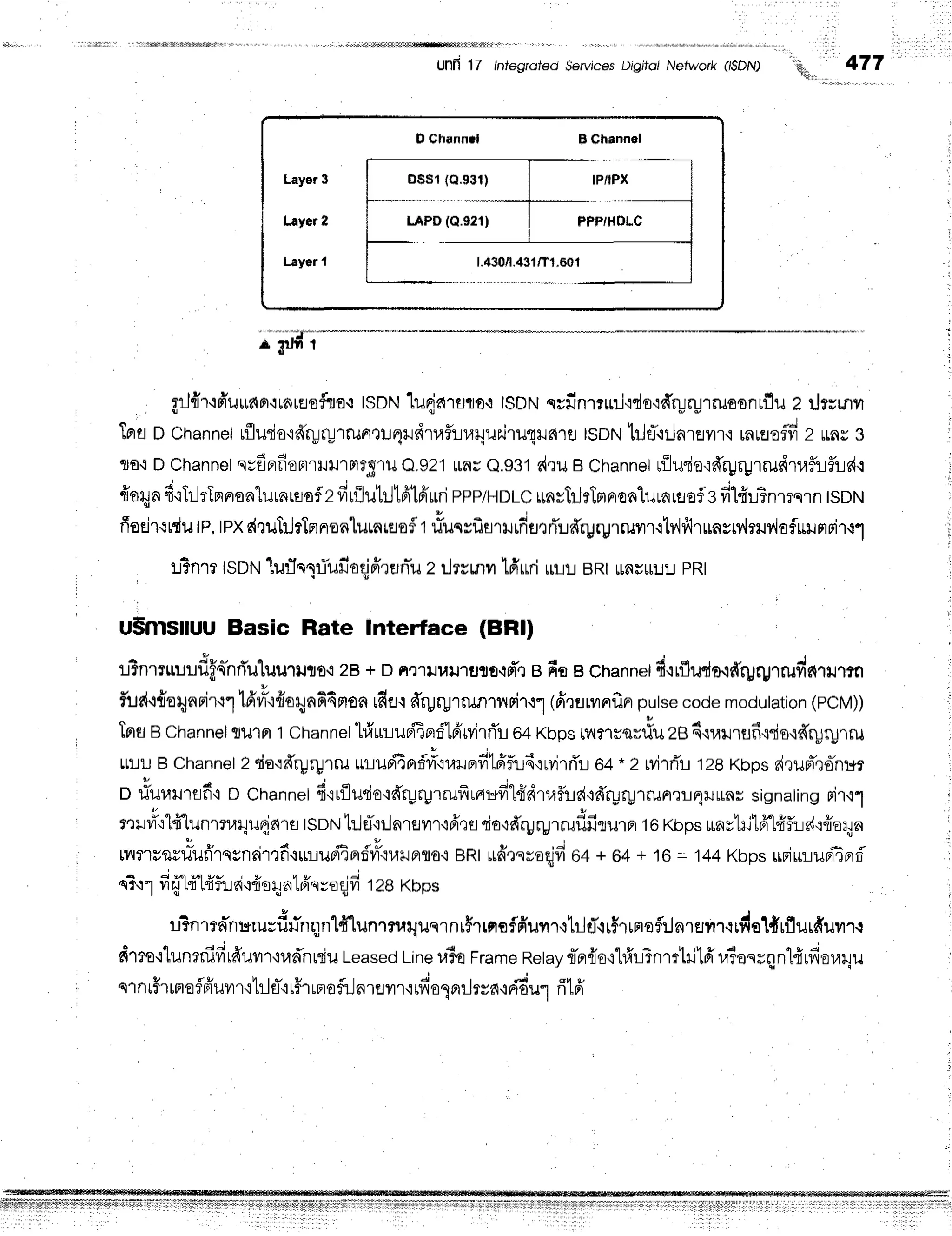 Unii 17 lniegrol€d S'ervices
Digifo/Nefwork(/SDN)
"ih,,,,,
477
D Ghdnnrl B Channel
Layer3
Laycr2
Layer{ t.430/t.43t
/Tt.601
; d;ni
TnuD cnannet
uflurio'rdryrulrrrrrtrFl;rdtaflrlraquilruqlr6'1rl
ISDN
trJfl.iilnrflilr'i
mrtrofld
2 ms 3 I
ro,i DChannel
qrflprfromrilil'rFm5'ru
Q.921
rnr Q.931
d,ruBChannel
riJuri.r:'lffrprgrrudrraf,ifud.: .
froqn
fi'rTrJrTFnon"ll*nrilof
efirilulrJtfftriurri
ppptunrcirnvTrlrTrrnonlurnreof.s
dlfiu?n.ru.ntsol
i
fioejrqniu
tp,tpxa{rutrJr1nnon'Lumrflafl
t #uqsflmr.rrfiunrTr#rgrgrruvrr.r1r,,,Jflrunsn',lrrur'iafrmm
i
:$n1TtsDN
"lurlnliufioqjffrunTu
z rJrsmu
lfiuri uul BRtrnurL:rpRl
u$msruU Basic Rate Interface (ERll
:$nmuulf,fn-nrTuluururrs.r28+Dnrluur.lrlroqd',refrsBChannetd.rrfludor#rgrgrru
f,ud'r{oqnrirllld'vr-'l#orynfi4non
rfitr'r
frryryrruntrrir.l1
(firflrylnfin
putse
codemodutation
(pcM))
TprgBChanne|1u1Fl1Channe|1r1rrluri4el:j1drvirrTl64Kbps,*,.*u=.1uzB4{r'rurilfilriolf
LtllllBchannel
2tio'rffryryrru
rfluri4r',5-#'iuilerfi1ffir:6'irvirri'r
e+.2 rvirri'r-r
t28 Kbpsd,luFTro-nur l
*^
o tiutlrrsfi'l D Channel
6'rrilurio'ldryrprrufrrerufr1ddtafud'rffryrUlrun.rlrqlrLrnH
sisnating
Fl''r.i.l :
r.ur-otfflttn.nrqu{nru
rSorrrtrJeT'nlnrsilr{frqfl
do,:frryryrrudfiou.r
1G
Kbps
urnyhjlfr'1frfl::d-:fiaq1n ,
u * u r 4
w'!ilflqruunlqsflnllfl{lrlruriEBrf,vr-.rvrrlplflo.i
BRIrrfrtsroeifi64 + 64 + 16- 144KbosuriimudEprd' :
- i - * . - , e !
n3'r1
firy14'1frf,in'r{ioryalfrnroqjfi
tzaxnps
E - 6 6 t u r t u u t d u
u3n.rtn.nururilfnqn"[ff[un,.tfi|t{us1nt$rrrraffruyrr'rtr-]dqrFrrnofl:JnrtJflr.itfia1{rflurfiu
g o a A u 4 . . a , 6 t u t u A
ti'rts.t"lunrn;frrfruvr'lud'ntdu
Leased
Line
uTo
Frame
Retay
r-pr{o'i"l#LTnrttill6'r.#osrqnlfirfiorauu]
qrnrff
rrnt
oflfr'uvr
r'i'lilfl{r#r
rfloflrJ
nreyr
r.irvr'
o3nr
rJ
rra'rridul ff1ff
 
