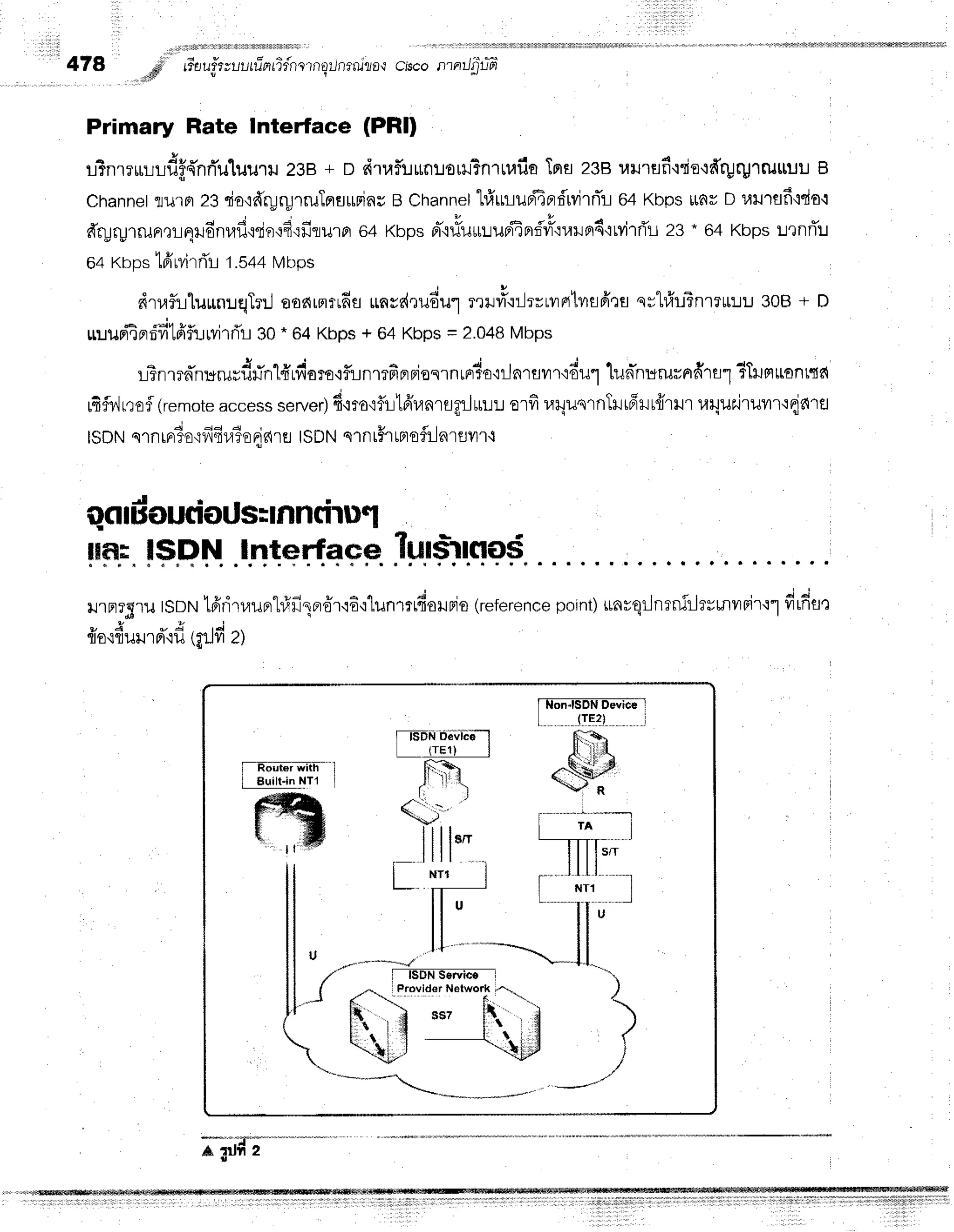t t l
, l
474 dr' rr'auirvuutfifitifnrrrtrlilnrnllo'rcisco nmJ'pifr
.,ritr s I
Primary Rate Interface (PRl)
lTnreulldf4'nri'uluuru
23B+ n dtaf,tlunroril?n'rruflE
TBrfl
zeeuurufi'rriot#rgrg''1il$uu
B
Channet
flu'tfi23rio,:dryryrruTprflrFins
BChannel
trfrrnupiEprrf'rvirrTr
o+KbpstLatr
n uilrflfi':do'i
dryryrrunr,:rqrudnrafirrinrd,rfirurrr
G4Kbps
B,-'i#urLuriErri'#':r,rrupr4'rMrri'r
zg. 64Kbps
urnfl:.t
64Ktrps
tfirvirri'r
1.544
MLrps
dtrfliluurn:.rqTr:J
oonrmrrfifl
rnsr{,rudu"l
rrrri"r:-lrrLildtilflfitfl
qrhfrlTnrrur:JL
308+ D
ruuupiEpriifitfiflr-rwirril
30* 64Kbps+ 64Kbps= 2.048
Mbps
J "
lTnrrrnr*rurfriinlfrrfiaro'ifiJnmfiFrFiosrnrFrto'iilnrrurto'u1
1un-nuruvndrul
?trurtrronrta
tfiir{r,:0fl
(remote
access
seruer)
4'mo':flr-ltfrranrugtJ
*u orfi r.rqunrnTlr
rfil r{irurraryur.iruvrr'ldara
J a a a
ISDNqrn rpr3o.:'fi
4r.lio{ arfl |SDN qrnlffrrpre
fli-l
aI flvl'1.1
J . r
efltEouciorJ*mnci'ruq
ln.ry
"IFPI-I.
"htertq$p.
.TlryF.rrqqp.
.
lJ.tFt?SrlJ
rSDru
t6'rit,lunrl#fi10r6'rrE'r1un'mrftaHBio
(reference
point)
unrqilnrnirJrrunvrBir'11
firfion
[Fouttrilin'']
I Built-inflT1 l
ro
{o{{ulrf,{fl Gilfiz)
A3'iffi****
 