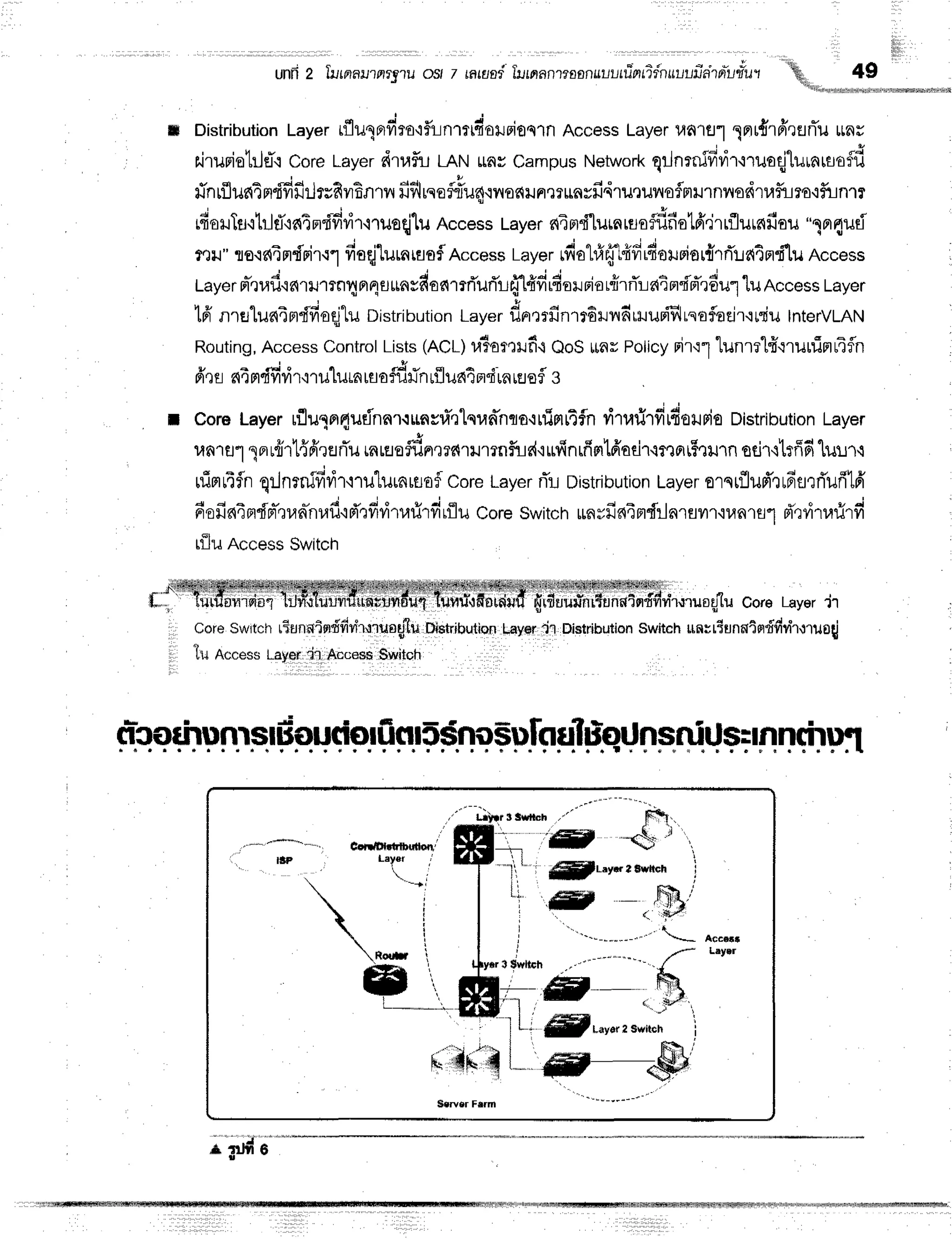 unfr2 furnnr?prrj'ru
ost t nnai ftlrnanreasnul
utfrnfiinuuuiilntiufu'r
Distribution
Layertflulnfiro':flr-lnTttdoilFioqln
Access
Layer
ualtJ-l1nr{rffrerrTu
*nr
niruriotrJsi{
CoreLayer
dtaiu LANrns Campus
Network
qrJnrnSfir,ir'lruoqjlurnraoflfl
v d R d d r q q t u
ilnrflunTmdfrililrsdilEnrv
fiflrnefrTu4.n'{ofiilnm$flyfi,iruruvroflnil1nnod1ufiiro'ifir
rfioilTf
itilfiatndfivir'r'ruoqjlu
Access
Layer
nTmflulnrfloflfifiolffjrrflurelfiau
"1nr4uri
4 d , i ' q r - J q r u p i J , t u
reil" ro.rc{4n{rir.r1
fiaqj'lumiflsflAccess
Layer
rfiahf,frlfrmrfiorupiar{rrT::aTn'ilu
Access
Layer
m-rufi're{1il''rrn4nqEJunsdoc{rrfluri'rffH'fildoruBio
r{rrTraimdnrdul
'[u
Access
Layer
1fr'nrslun4mdfioqjtu
Distribution
Layer
flnnrfinrrErndrruuuis[saflsejr.irdu
tntervlAN
Routing,
Access
Control
Lists
(ACL)
r,l3omlfi.l
QoS*ar Policy
nir'r1'lunrrl#qrurfimr4fln
6',rflni mdfi
df i'rillil1arflod#n rfluatrdin reofl3
t CoreLayerrflulnr4udnnrr*nrri',rlquf,nqs'irrimrifn
ritarirfilfiolrio Distribution
Layer
un'rfl"'1
1nrfl'r1{frrarTu
r,o,uudrrrnr}nrnfiis{'iufinrfrfl1fradr'it'lfliF
rurnsdrqtrffd
luu'rq
rfirrr4fln
q:.jnrnifir,ir'r'rulurnluof
coreLayer
fli Distribution
Layer
orstflud"rrdarri'ufi16'
4 d a r u - ; * ;
"
v i o d E t I v 4
noilaeflTFr,rl,lnnr.ru'id',rfidtlrirfirflu
CoreSwitchrrnyfinim{rlnlflyl'r,iun1fl'l
m.nl1u1Jrr1
rilu AccessSwitch
r'lu Core Layerir
CoreSwitchrBflnaifldfrdrffluoti,tru
Dktributian
Layer
dl Di$trbution
Switchuncttunotnddnh'r'ruo{
.iu
AccessLay.er,dll
nc"es$,$witoh
;"#
 