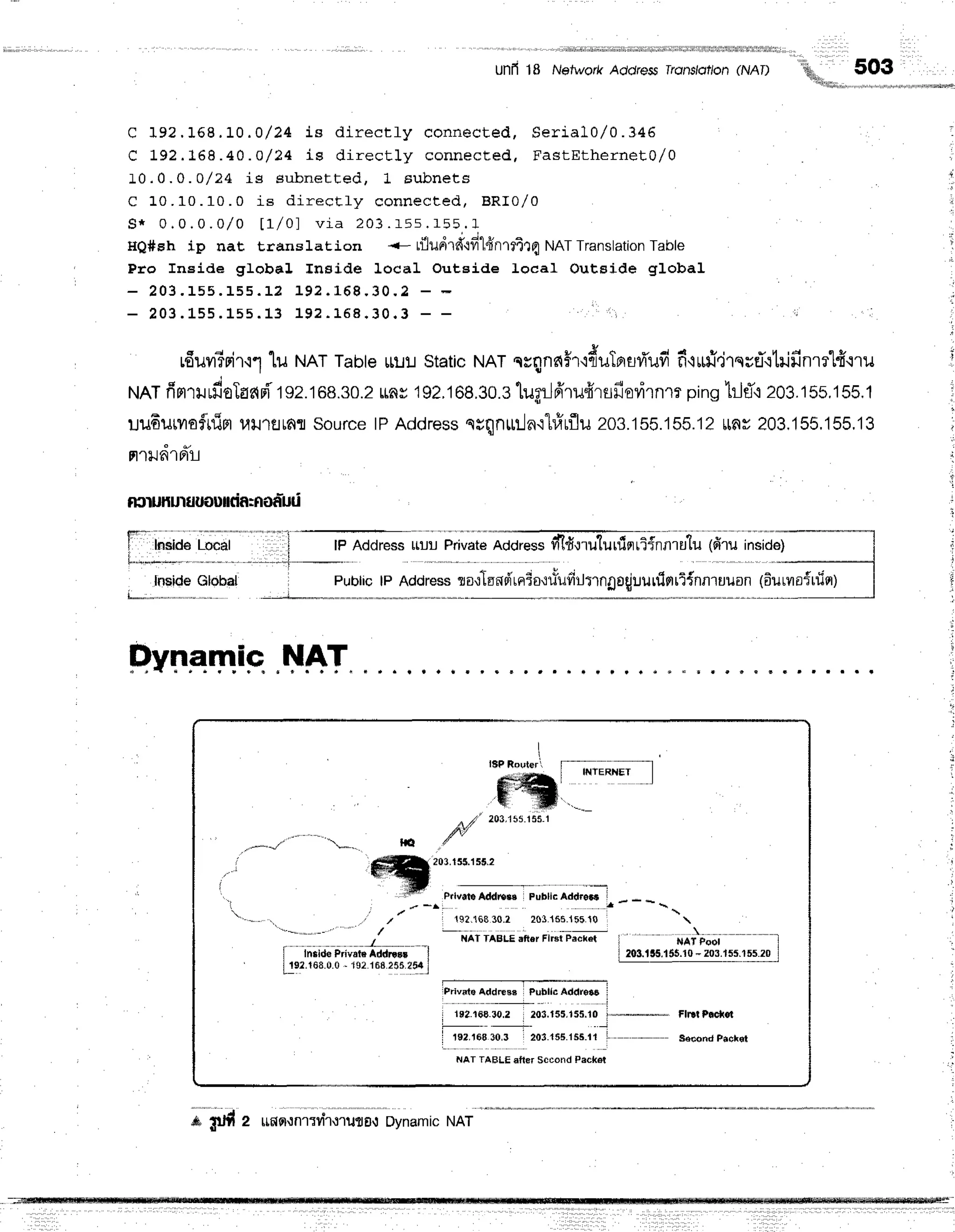 Uflfr18 NetworkAddresslrons/ot/on(NAI) '*t,,,,;,,,"
503
C 1 9 2 . 1 6 S . 1 0 . 0 / 2 4 i e d i r e c t f y c o n n e c t e d , S e r i a l 0 / 0 . 3 4 5
C 192.168.4 0. 0/ 24 Ls dir ect ly conne cte d , F a stEth e rn e t0 /0
10.0.0 .o/24 is eubneEEed, 1 subnet s
C 1 0 . 1 0 . 1 0 . 0 i s d i r e c t f y c o n n e c t e d , B R I 0 / 0
s * 0 . 0 . 0 . 0 / 0 t r / o l v i a 2 0 3 . f 5 s . 1 5 5 . 1
HQ#eh ip nat translation <-r:lupird'lfrlfrnrflAtqNATTranslationTable
Pro Inside global Inside loca1 Outeide local Outside global
- 2 0 3 . 1 5 s . 1 s 5 . L 2 r 9 2 . 1 6 8 . 3 0 . 2 - -
- 2 0 3 . L 5 5 . 1 5 5 . 1 3 1 9 2 . 1 5 8 - 3 0 . 3 - -
u6uvririr.:1
lu ttRrTable
uuustatic
NAT
nr4nn#r'rduTnsfi'ufi
fi'ruri.jrsuEi{trifinmlfiqru
runT
firlrurfioTas{F{'192.168.30.2
uns192,168,r0.s
lugrJfr'rufrrsfiorirnm
ping
hJfl'r
203.15s,155,1
uu6ulrafuifl
urJ'turAfl
source
tPAddress
nrqnrrrJn'1l#uflu
20s.ts5.155.12
rlnr203,155,155,13
nTJdrprr-r
ftSluhulfl
uounda:noaud
l-*r"iiai1""-i J- reAdd,"*
ii"" eii"""*i;;6*'t+n;fi-id; ;;")***l
Inside
Global r pubrictPAddress
lo.:landrnio'rriuffrJnngo{uurrlnri{nnrauon
(6urvaiuisr) |
Pvrenip.
"t'lAT
203.155.155-1
ffiaor.tss.tss.e
:#
Prtvrte Addmas Publlc ,tddr6B I
I / - A |
'
,t r tsz.roero.r 20r.rss.ibs.lo
r
'l
,.............
.. .........
.............f_
I In8ldd Privdtd,lddB8* |
Lrs-2.r68.0.0
. 1r12.168.255.?54
l
iri ireli ;n.' rii;r Pffir-
iFrlvFteAddreBs PubllcAddros i
''|
r te2.ree.ro.z 203.155.t55.10
i- FlDtPsdr€t
-.J
| 1e2,16830,3 203.155.'|55-ll i'--------' S€frndF6ctdl
NAT TABLE altar Sccond Peckei
' '
-ia
# lUtl 2 u,6l9r{n11vi'r{'rutf,:
DynamicNAT
 