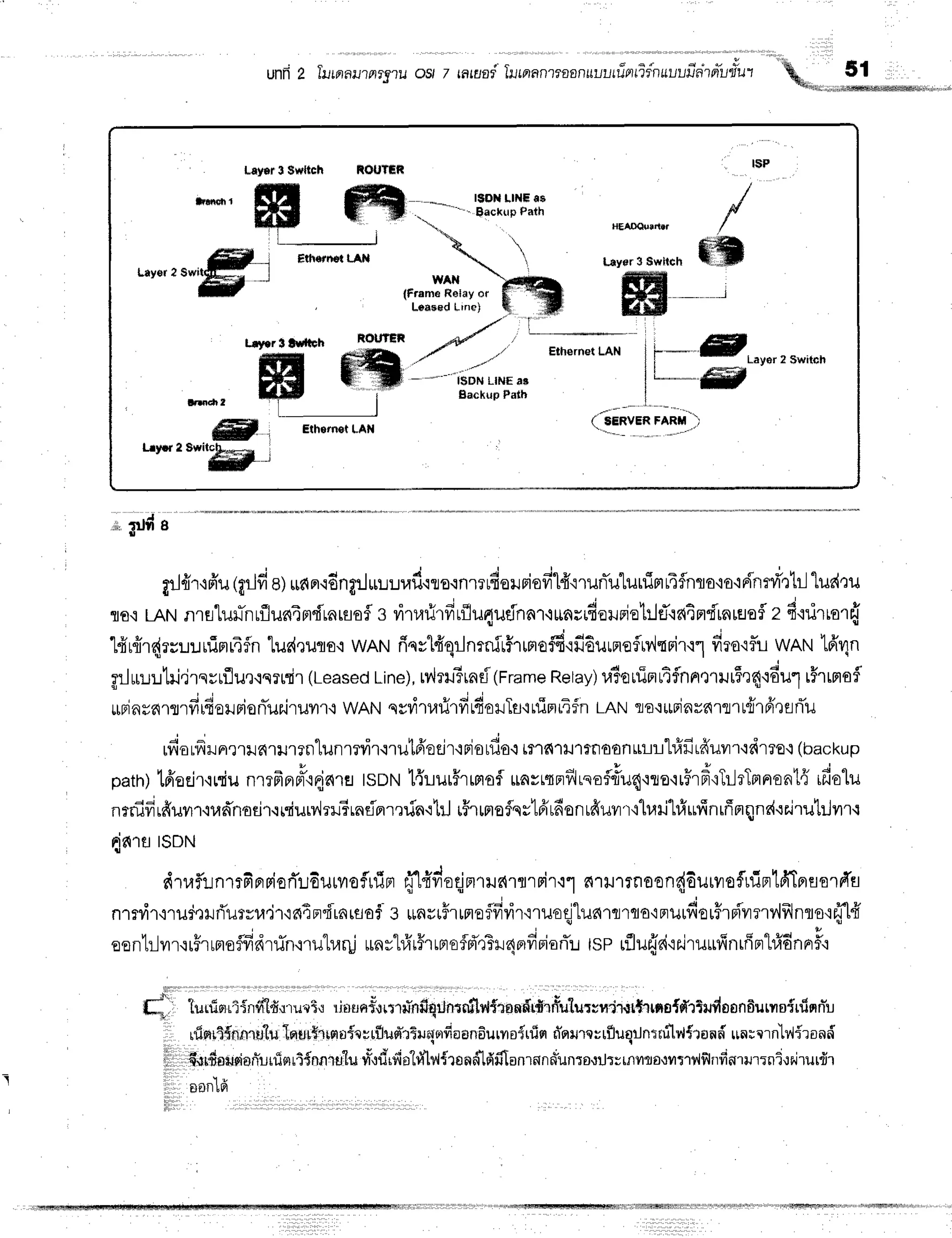 ,ro t rr,rr';;;;" ;;, , ,o,oui
tu,ro;;';';;,';;;;,li',,r"rtr#"/"'
. J
;,,3!il I
t t u v , t d - , d I d J . l q v v 8 1 ,
grJfrr+fiu
tgrJfi
al$dn'i6nfl:lLrLLuf
iro'in1?uTorriovr-"td'rrun-u
Luuim
r4flnflo'io'idnrfi"ttr-l
"lur{':u
lro.rLANnlErtuil-nrfllilniprdrnrsas
s drufirfirfluqueinal.irarrfiorriotrltT.rntm'fi'rnuflafl
z dtrirlor{
'Hu{r{rru'uuinr4fln
tue{euroq
wnruflnrl4'qrlnmfrFrrmoffi{fiEurnoflrritriru1
firo{flu wnrutfr4n
g:Ju:.rltri,lrnruflu,r{qrudr
(Leased
Line),
rvlt#rnd(Frame
Retay)uTerrimr4flnnrtrur5r4tdul
r#rrmof
urjasarsrfirdorrienYuniruwr.i
wANqsr,itarirfrrfioilTf
iLlimrAfil
LANro'ritrinre{rtru{rfr'rEiri'u
rfiorfirn'rrtarrlrrn'lunmvir.lrulfroejr.rFisrfio.i
Lt''rfi1xJ1rfloonrnrl#firfruilr,rdrro{
(backup
patn)tffoeir'rniu
nmfrprpi'i{elra
tsoru
'[{rur5rrnrof
$nsttnfllrsofl#u4'rle'rr5rfrrTrlrTnrnont{
ifia"lu
nrnidrffuvrl.iuflnodr.rrriurv,lrr?rndprmrin.rl:J
rFtnrofqrtfrrfionrfiuvrr'i"[uri'[#urtnrffnqnd.rairutrJvrr,r
flfi'rflrsDN
druf,unmfiprriori'udurvroflr'frrr
filfirroqjmrrnrrrnir'r1
6TillrnoonddurvrofifiprtfiTpreqrfrEr
nrrvir'nudnlfl'urru.ir'ra4pr"flrnrsafl
3 *nsrffrrflqflfivir'rruod"llJd'rfl'rflo,iFrlJrdouf,rni'vrerv'lillnlsq
' n t t
oonb-lvrr{r5rrmoflddtin.r'ruhaqj
unrhfrrffrrmofd',:Tr.r4s'firiarTu
rserflu{afurjru*finrffm1#6nprfl'r
tuutnrtin{41#rru'{$,r
rjrrunr"rrmEinfiqrtnrn$h'l{rnndr#rriuluquflri:l-rrtrrne{d'rtruf,ssnEutnsiuiqn-u
rrimrt{nn,rtrtu
Iautff,tffio{rnflud'rBruqorfiaan6urvroi'uisr
d'nrrourfluqrlntsrTlv,t{rond
unrcrn"liliroofi
,d,ltdpuplonluuisut{nnruilu
vrtrilrfip'hl'lvl{randldfiTanrnnffunrorilrrrnmto'tvtry{flndRrurrni.rdrurfir
oan'ld
liilil
NOUTf;f,
Layer3 $*ltch
/
/
N
HEADQefftil
/
Lsysrs$wrrch
ffiffi
#{##sdt
L_
WAN
(Fffim6 R6lay or
Lfassd Lin0)
f*
ffiLayer?$witsh
L_*"ffif
*murr
ffi ffi
ll_l
r-ar"rrr*ffiJ
Eth{rn€t IAN
lEndr f
ffii
hyffeswirffM j
Lryrrt httltsh HourEn F
m."-
- -*"---
l$DN L|NE ar
Backup Paih
lSOil LlflF d$
BackuB Fath
Ethdrnet LAN
C-iinvin
iiir'l
EthernotLAI{
 