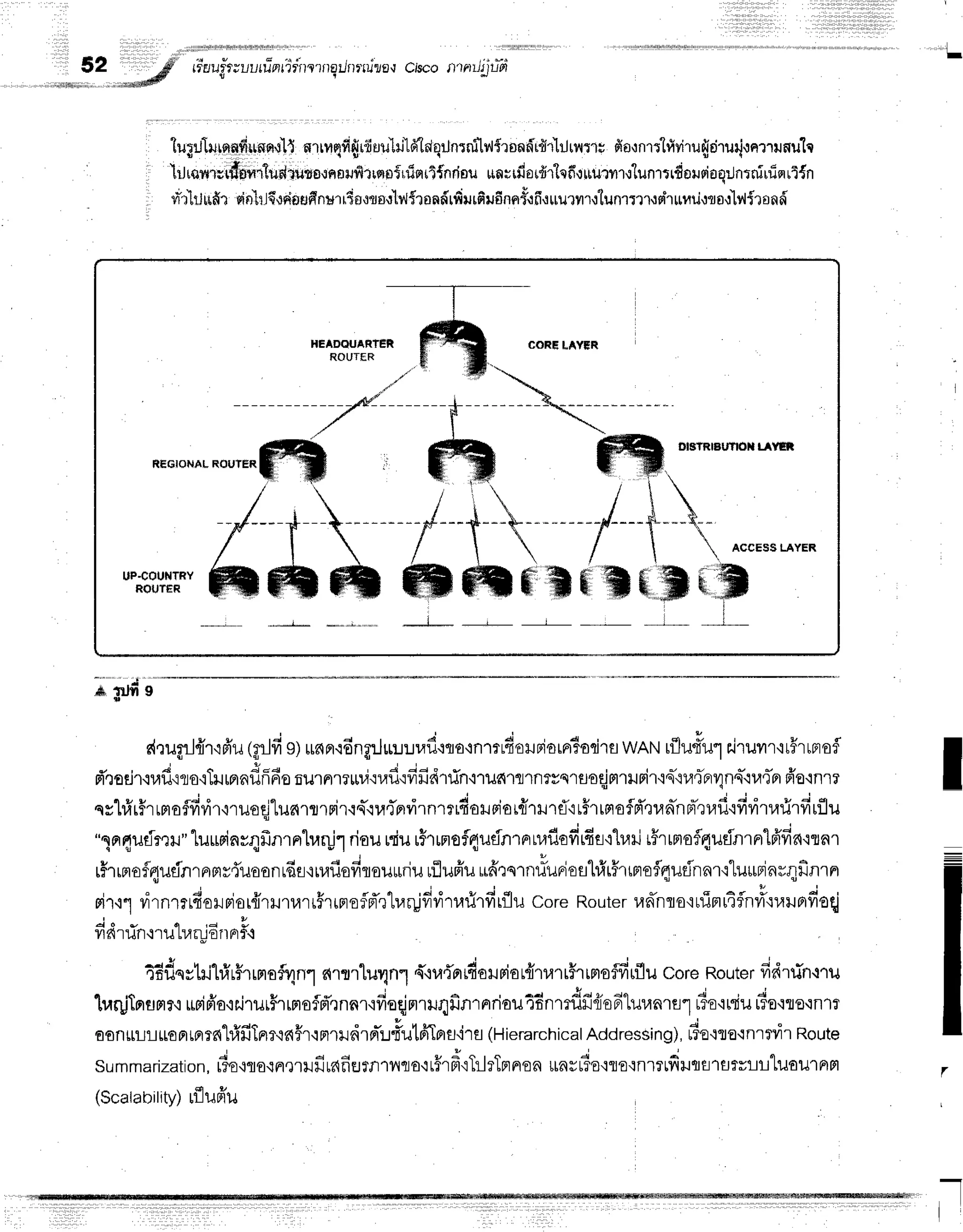 I
52 # r'dau"f,r;uuru-nririrrrrrqilnrrrjra,r
crsconntfi:iiei
....,!q.".. .'dsse#
v t
lugrjt+;nnfirrnn*l[{
wrrnqfi$r{iuu.l*16'idq:tnrnilu{rnndrfir'lilrurt*
fiornrrlfiviru{riru{,rnrrunu'lc
}lrqft.lsffifi{udiuse,inrJilfitrrnfrrlnrl{nrJnu
un;rfrarfir"lqfioluuinru'lunrtrflouuioqrJntniuinrlsn
lTr'l*rrfirFinllrJ{+dflflfinsrrtrr,rtrs,rr[v,l{'londrfirrfirrfinnre,rfiruurnrrtunrmr{srhu,fid'Jrlo,l-blirond
HEADOUARTER
ROUTIR
COFE LAYER
DlEtRrAUflol{ rIt'E*
UP-CQUHTRY
RQUTER
*''rd,
t t v u , r 4 ^ . d I 4
8t?11f1tfl1{mil
(Tlt1]
e)t[6A.10n?1Jlr:J:J14u'1flo{nlfrfiOHriOrrr?sci'rEr
wAN rflud'urilrurr'ir5rrnofl
d'.rodr.iufi{1a'rTurnnfifi6o
fiu1n1?u#tuf
ifrfid1fln'nilfi'lfl'rflTvs'ruoqjmrunir'tn-'tue-FrUns-'iueTn
fr'o'rnrr
qs"lrfrr#r
rmoflfivir'nuoqj"lun1fl'rFi'r.rs-'iu{nvirnrtrdoHsia
tfrrHrtT'r
tffrtfiofd',]un-n
Fr-er'rfi'rfidr}tfirfi
rflu
"saflilfr,trr"
luurinr4frnrnlrar!1
riouniur$tmofl4ufln'rFrtufl€dtfia'i"[r.ni
r5rrnrofl4ueinrnlfrfin'irnr
rHrrrlof4udnrnnly{uoonrdfl{rufiodrouuriu
rflufiu
u#rqrnriudorhfuHrtnroflqu{nnr'i"lurFjn14finrn
4 j ' v v r v ' r ' ; " v 4 c l
rirrl virnrrrfioHrior{rtrulm'trrloTne
turuvvi'ru#1fitflu
coreRouter
unnflo'itiln[4invr':rauorfioqj
j " - 6 , d Y
Tfirun'iltJ tllruo il Fr
f{
qdf,qytrlhfu#rrplofiln.r
r{1fl1luiln"r
{+r,r{orrdorriat{rurtHrtnoffirflu
coreRouter
fidtin.lru
lr.rqjtnurre'r
usiFio'ir.irur#rrnrofd',rnnr'ifieqjmrllqfinrnriau4dnmdff{isdluranrel
r?o'rniu
,Tuoouon',r
EonttLruoFrrnrn"hfifiTnr'lnFr{nr}rdrFlTLfutfiTBrs'irs
(Hierarchical
Addressing),
tio'tro'inrtvir
Route
.l
summarization.
r?oqra{nmrufirafiEJrnlvrro'ir#rfiTilrTnnon
ilnsu?s'rro':nrrtfiuqttsrrllluaurnpt
(Scalability)
rfluffu
I
=
r
 