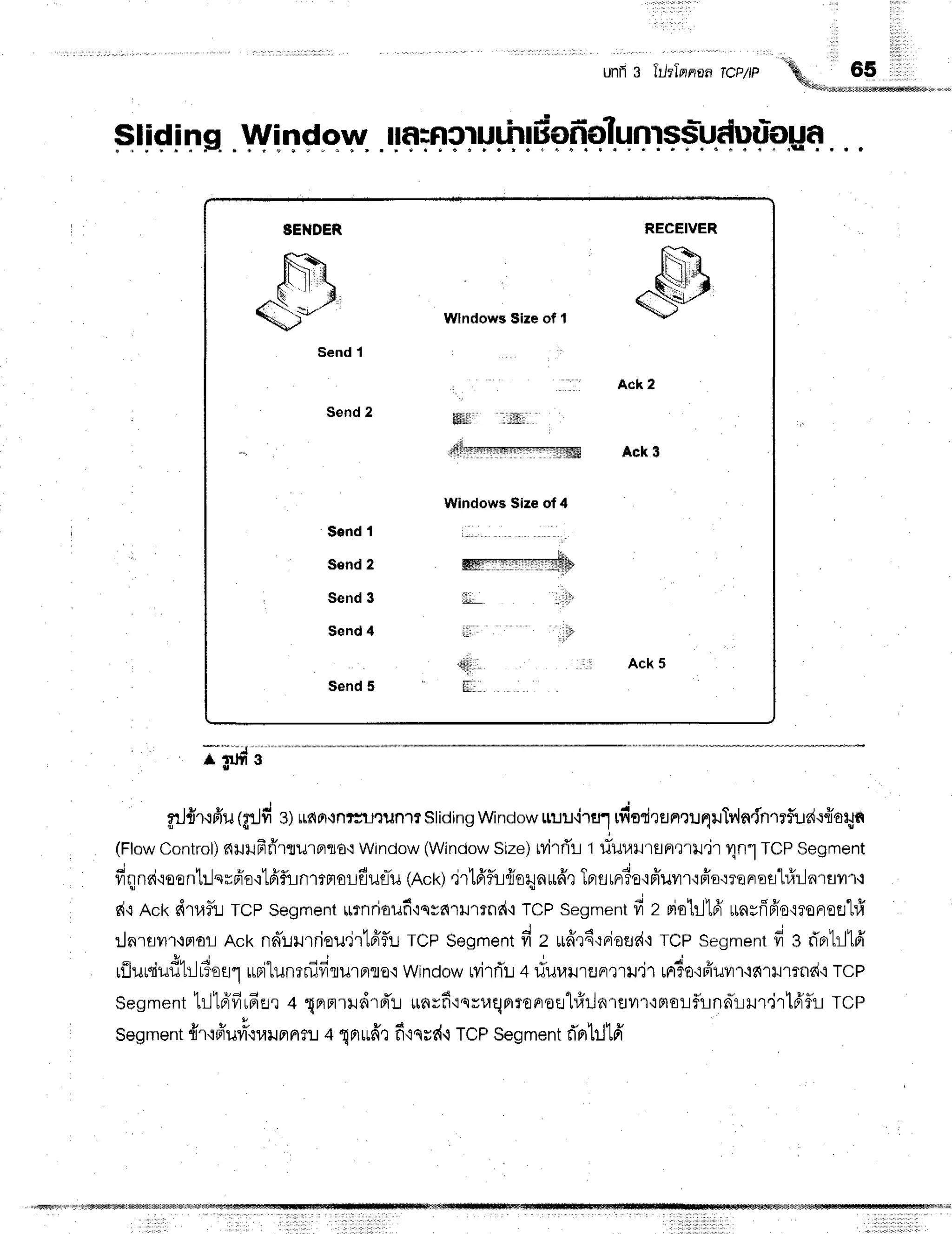 unfi3 ftJrlernan
Tcp/lp
SIiC
ins..Wi+flqw..rtflin?lpFf
tiiofi.olunt+$.u.dVqipUe
...
RECEIVER
s
SEHDER
.F'ft.
q:.*'
Send 1
Wndows Sizeof 1
, Ack2
Send2 w
$lrdr* 11
@&ry'i,,pryyyryyyry6p Ackl
Windows$ize of 4
$end 1
Send
2 mnnr'ldh
Send 3 fiL ..'llill,
Send 4 i'li
rttlis
qllr,, li Ack 5
Send 5 L
I dH3
grJ#r,rfru
tg:Jd
sl Lrr{fi,inrrueilnlr
stiding
window
uuuirul rdadrunrm.r4uTv,ln{nrrflur{'r{aryn
(Flow
Control)
auruFfirrulFrrJE,i
window
(Window
Size)
wirri'r1tiuulrsrrrllJer yln'"1
TCP
Segment
ffqnd'reentr.Jsrfro'rtfiflLnrtmorfiusTu
(nct),jr16'fli{oqnurfrr
Tprflrnrlo{ffuvrrrpta'men'ort#r-lnrsv'r.:
d-rRct<
dtaflr:TCPSegment
urnrioufiqsdrilmnc{,i
TCPSegment
fi z riotrllA'unyrifr'o'moFleelfi
:Jnrflur,rnor
Acknd'rrrriou.irl6'flr.r
TCpSegment
d z urfrrd.rniaeJr{+
rcP segment
fi g ri'Frhl16'
rilursiudtilr3eul
un1lunrrflfi'ou.^ouo
window
MrrTu
+#uuilreFrrtil'jrunr?o':Biuvrr'r6rtmndr
TCP
segment
hlld'frrfiErr
+ qnrnrrtldrd't-r
unrfi'rnruqr'ronroa'l#ilnrailr'imor-lfl!nnirHtirld'flll
rcp
segment
frr'iffuvril'iuilFrnrru
+ qnrudr
fi'rqrr{,r
TCPsegment
d'erhllfr'
 