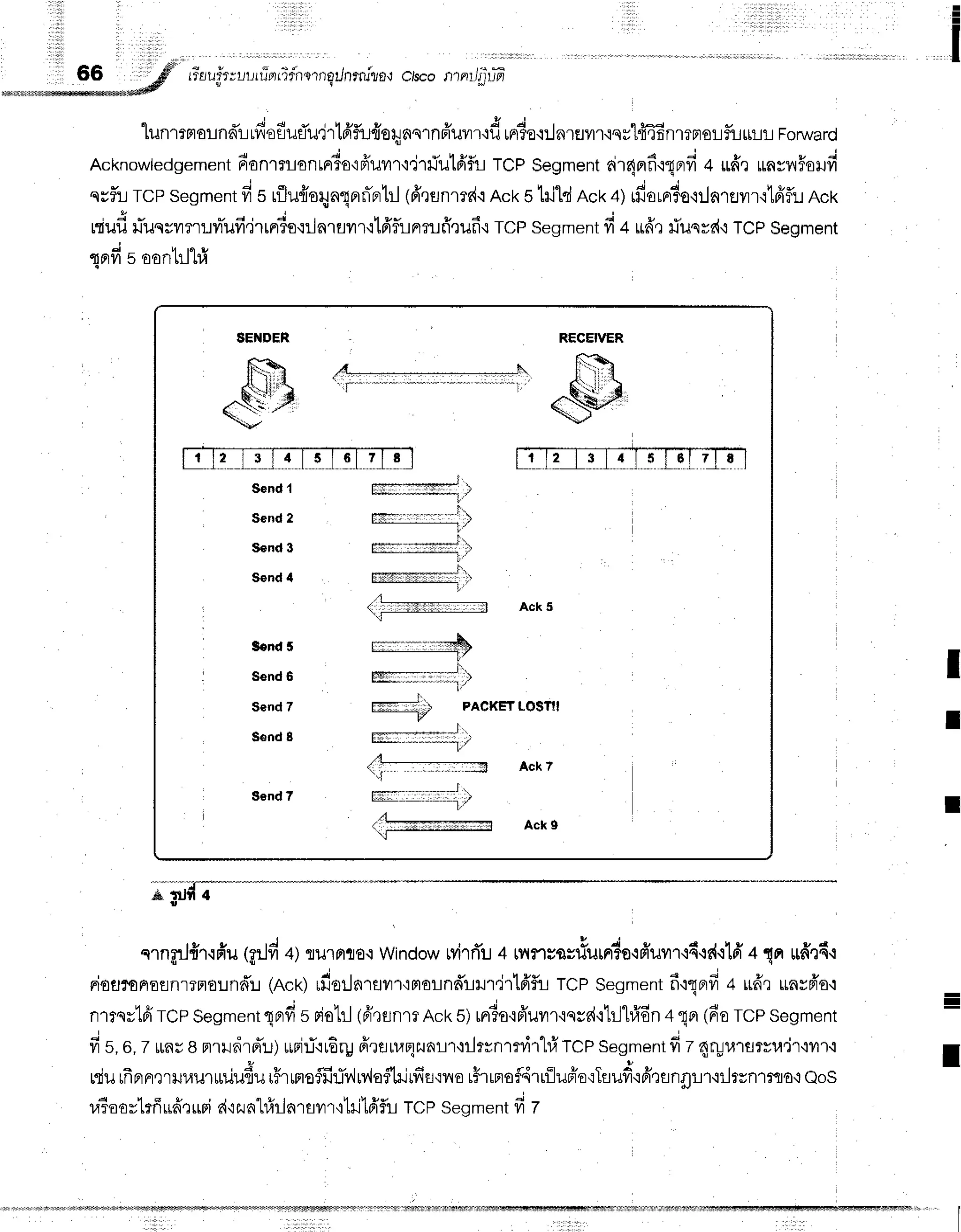 =
I
lii
t l r t l
66 ;$fl riauirll,r.,rrT,rrrTflnornq/nrru"ro,l
Clscofilnr/p'rffi
**'*,-**ff
lunmrrorndrrftoduflu4rtd'fluflo4nnrnfr'uvn+d
unrie'iiln1flyn.isu'l+4Enmnorfirrn-rr
Foruard
Acknowledgement
donrruontpr6o'rfruvrr'i,jr#u1fifu
rcp Segment
rir4nrfi.rqnrfi
+ uffrunynFonfi
! ,
srfir TCpsegment
fi s rfluffoqnqnrrTnrbJ
(ffrsnmd.i
Ackblilld Ack4)rfiorrr?o'lrlnrflrr.itfrftr
Ack
C - u d ,
[Tu1J
]Juquvr?r!iluvr.J'rlFr6o{ilnruilr,rtfrf,Lnrt-tff]ufi.:
TCP
seqment
fi +rifrr#usvr{{TCP
seoment
rnfi s oontrl"l#
RECEIVER
s
ffi
Sond {
Send 2
$ond 3
$ond 4
g€nd;
Send 6
$end 7
S€nd g
Send7
ffi'*s*J 
L;* ...,.;.;.;.;.;.*.*1,/
*'... ...............
.......1't
h---__-*-_ /
*=**I '
l _ r
t
*,t
(
-----l-T---:----
Ack 5
l=- ) PACKET LOST|I
---------l/
*-*. -J
t . ;
J,|
1.--.-------- . .:-l Ack 7
! l
lm..,,,,,,,,,,*,-r,,-,---l':t
Ack I
l v v ,
I u
c'rnflJ{1.rfiu
(grlfi+l flil'rFtlto.i
Window
rvirrTu
+ w{fl1sfls1ium?s-rfr'urr'i6+dr1fr
+ 1n udrdr
niorltoFloflnr?n0Ln#:J
(ncr)rfiorJnlElvr1,:ntorndrrur,jrlfrfu
TCPSegment
fi'rqnrfi
+ irfrrunsfr'o,i -
n1rsrlfiTcPSegment
qnrd
s riotrl(frqtrnm
Rcks)rrris,rfr'uilr.iqrd{1il1#6n
4qnr
(rr*o
TCP
segment
=
L
frs,o,z uns
8FnlrdrpTr)
*ej:ftu6ru
frraruqzunrr'nlrrnrmi'r"l#
TCP
segment
fi z4r;urervu'j'r'1vt'r'{ I
, E u dd u ' , d | 4 tu {o 6r tu
rrurnFtnerlJl.{u'rrruuflu
r,Frrneflfi:iv{Mafhjrfif
i1,{o
r#rrnofl4rriluffo':Tfluf
ifrrflnfl!'r,ilrun1mo,i
QoS
ra?oovtrffufr,:uri
d'rzunl#llaT
flvr'r'itni16'flrl
rcp segment
d z
t
I
I
 