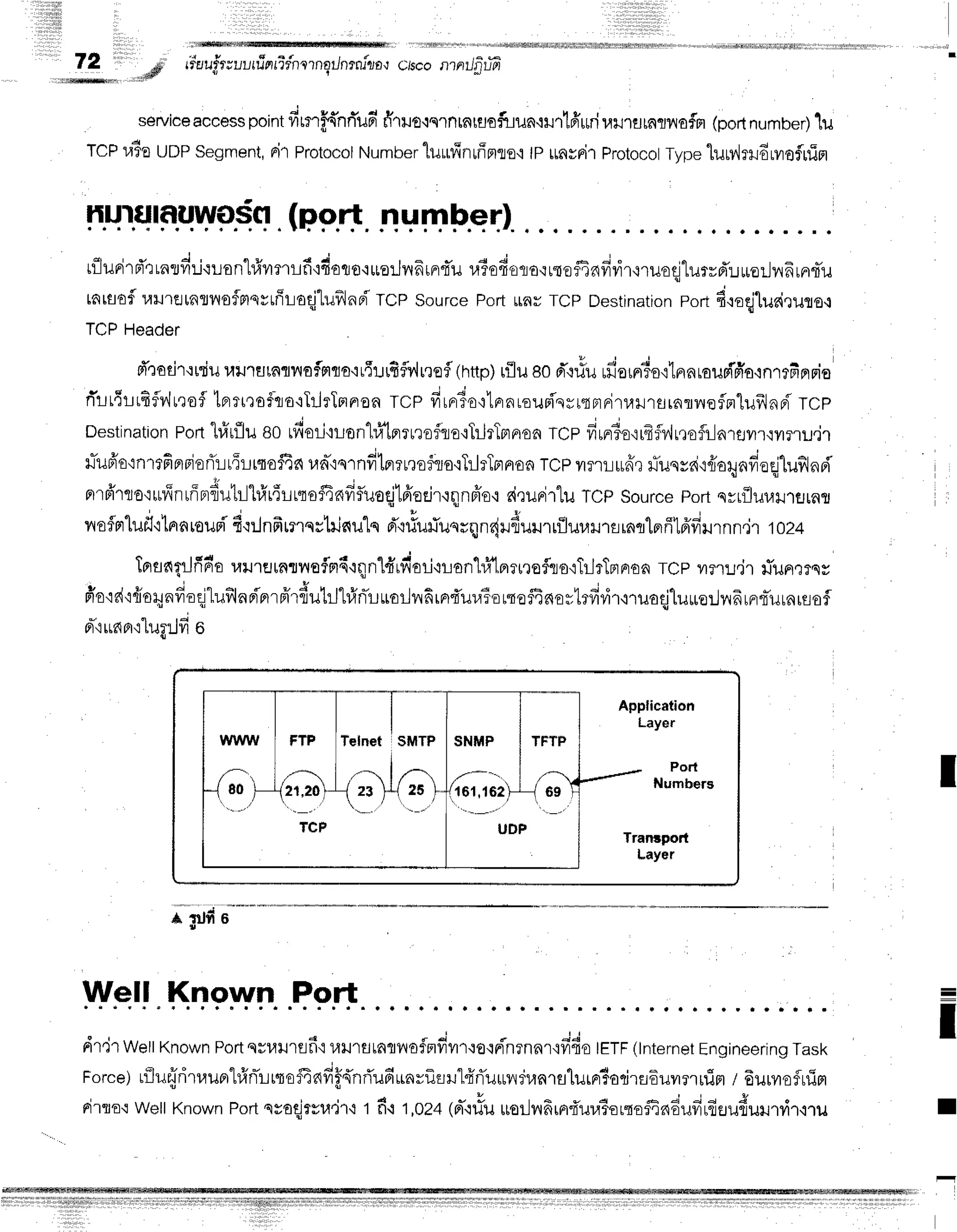 I
lrliiiiiii
,rlliliill
llil,i
72 ..p
tiuuf3auutfrntlfnlrngilnrru"rol
c/sconntJfiriil
service
access
point
firmffin*urr'
rlrruerqrntntsafiun.rHrlffuriuilrflrnrlrof,nr
(porl
number)
1u
TcPr.#oUDP
segment,
Ri't
Protocol
Numberluufinrffnleq
tPrmspil
Protocot
Tvrre
luMrldrvrofrrin
llt{ltfrF.ttwoin
.(pp.l1t.
.4
vn Fsr).
rflurirBTrrntd:-iqr.ron"hfrvrmrfi':doto'ruorhrfrrnrtTu
r,#odoro{rrofrnfil4r{ruod"lurrd':.rriorin6unrlu
rarsofuilretnrvofntnrrffr-Loqjluflnr{'
tCp Source
Port*ny TCPDestination
porld.loq'lurirure.r
TCPHeader
pi'todr'rrdu
uuttltnnn{ainclo{r{!rfifi,lr,refl
(nttp)
rflugon'+tiu
rn'em'sor1nnrouri#o.:nrrF6ria
ri'lrfilrfiflv'lrrof
tprrtQo$qo'rftitlnnon
rcp frrnr3o':lnrnroupi'errflBrnirurrsratlreflrrtuf,lnri
rcp
Destination
porthfrrfliu
ao rfioil'rLon'l#[prlrofro'iTilrTmAoa
rCp filnr?o.rrfrfur,rofll-]nrflil'r.rlrilLe'r
rTufro':nrtfinBiorTLr{rirqofr^
"^-ou',ndbru,rofro'rTilrTFrnon
TcpilmLuff,lrlusyri,rqioilnfiedluflnri'
prr6'rro'tuvinrffBrdutrltrft{Lrqofqnfifluoqjlfreeirrqnpie'i
6i,rurirlu
TCpSource
portqrrfluvrurflrnt
rio$mlufl'llnnrouFi'd{:.lnfrrnqvtriflu"lq
*#uUuurqn{rduurrflur.rrrsrnq'lerff1frfiurnn.ir
toz+
TnangrJfirr'o
uilrfltn'uilofln6'rqn'|4'rn'ori'rron'l#'lBrrrrefllo'iTilrTFrFr€fi
Tcp vrer::.jr
rlun,rrsy
, t t u . J ' r o ,
fretd'l{orynfroqj1uilln
a"'nrr
6'rdu1rlhfrnir
uorln6
rn{ur.#o
rtofrnertrfivir'nuoqjluue:Jnfr
rnrnTuun
rsof
rr-'runor':lug:.Jd
O
Application
Layer
Porl
Numbers
Tranrpod
Layer
I
*d#o
a
I4rell
.K4pl4rn
.Fp.{
dtjr wettKnown
Port
qvurursf
i ?tu'rfltaflv,lofmfi'vn'roqrinrnnrtfido
tETF
(tnternet
Engineering
Task
Force)
rfluriritaupr"hflnirirqofrnffff{nrTuHunrflaH"lfrfluunnanrslurrr?adrfl6uilmrlirr
l6uruofuim
rirto"rwellKnown
Port
ssoqitsr,{'jr+
t f i r,oz+(d"n.lu
uorlnffrnd'ur.#orqofrndufirfisudurutir,nu
=
I
I
 