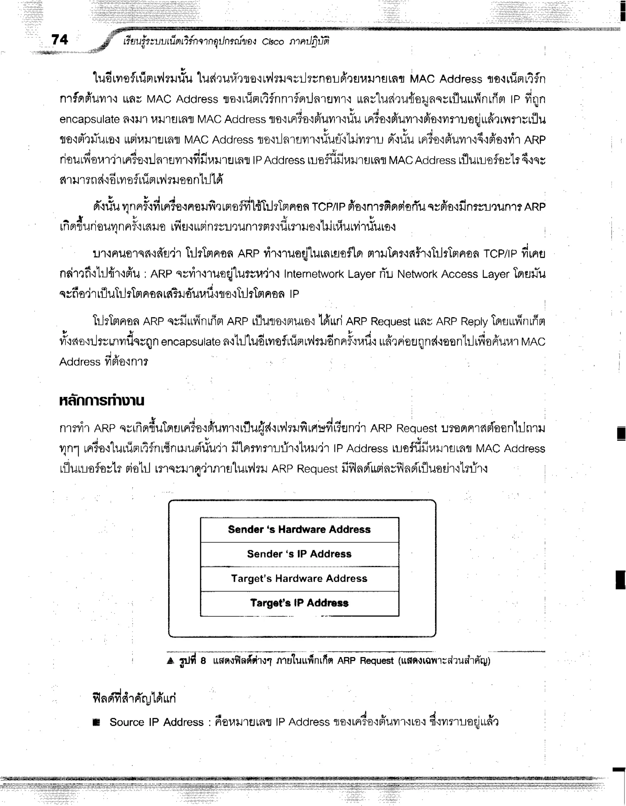74
luduvreflrrimrv'lru#u
ludrur.i,lro'ruv,lrnqvilrsnarff,lsr,rursrafl
MAcAddress
qo+rfinr4fln
nrf,Brfruu'r'r
tintrMAcAddress
ra':uiflrtflnnrflnrJn]flyrr'i
urnr"luriru{or1nnrrfluufinrfrm
te fiqn
encapsutate
n.rlJ'r
l.rlJ'r€rrAfl
MAC
Address
To'irrr6o'ifr'uvrr'i#u
rn3a,rfr'uflr'iFio'ivrt'rt..loqjrrfirirrmrrflu
tto'rd'rfuro'r
ruriuilrsrnn
MAC
Adciress
To'rilnrflilr'rrfufl'rtrivrr.u
,-o,iurrrio'ifruur'i6,:pio,rr,ir
nRp
riourdoratir
rnrfortlnreilr'rdfirailre
rnrtpAddress
rrofldfirarrsrnfl
MAC
Address
rfluruofostr
6'rqr
c{r
ilmnd'i6rilsfluigr
uvl
rusontrjlff
* " - 3 J . '
rr"'ltTu
4nnrfl'rfirrrte':neufi,ruproflfil{TrJrTprnon
TcP/tP
ffo'inmfinFiorTu
qrfr'o'ifinrs!.Jiln1?
ARP
- { ' : 1 d , C h , c , Y
[nflflilnoilInn?'it6]Jo tvIfl.l[tF]nTYLexJnl?FtfilJt?'t[]o'i[[Jtl,tlJtvl''txJlJto'i
lJ'r.:Fruorsn'id'ri.ir
TrlrTmrran
ARPvir{ruoqj'lurnraoflnr
H'lilTnr'inh'i}irTrtnan
TCP/IP
firnfl
nrirtfi.rhJ{r+fr'u
: RRpnrrir-lruoqjlufsu.i'r'i
Internetwork
Layer
fl:r Network
Access
tayerTerurTu
qvfio,ir r{lu}JrTm
pr
onrs{Til
durafi
{flo{TiltTsl
noa IP
TrlrTmnan
nRpqvfiufinrfint
RRprfluro{muro{
lfiurinnp Request
uavARP
Repty
Toruufinrffm
o*
t I !i rq d {d I d "* A tu
vT'lao':ilrrunvrf,orqn
encapsutate
n+trl'ludrvrofuinrv'lmdnnrfl':rail'r
urdrniouqnd'reontrlifioffur,lr
wRc
Address
fifr'o'lnm
HAnnlSnlulu
nrrdrnRpqvrfrrr{uTnurnr3o'rffuvrr{uflurte{+v,lrufirfiufir6en.ir
ARP
Reouest
u?onnr?{Fi'oontjnu
J q d q r * . Y r d 4 v t 4
r4n1
rnr3o'rlurrinr1fnuffnruumriu,jr
lr"tnrrvrrrfr'rhar,jr
tPAddress
ruaffifir,rrrsrafl
MAcAddress
rfluno$ovtrsiotrlrmqvHrprdrnrsluM?xr
ARpReouest
fifrlnn{'urinvfrlnpirfluedrctrflr.i
I
I
4 d q s t 9
flnavlh''tFlflt
tFlLtfl
n Source lP Address
^e$J#I unn.rflnfidrr1
nru'luur{nrfin
ARPRequest
(u6lntroil1;d'rud'rdru)
, fiouilretnrIpAddress
ouo,^duoff*rlo,uo
dorrluaqlua'r
I
 