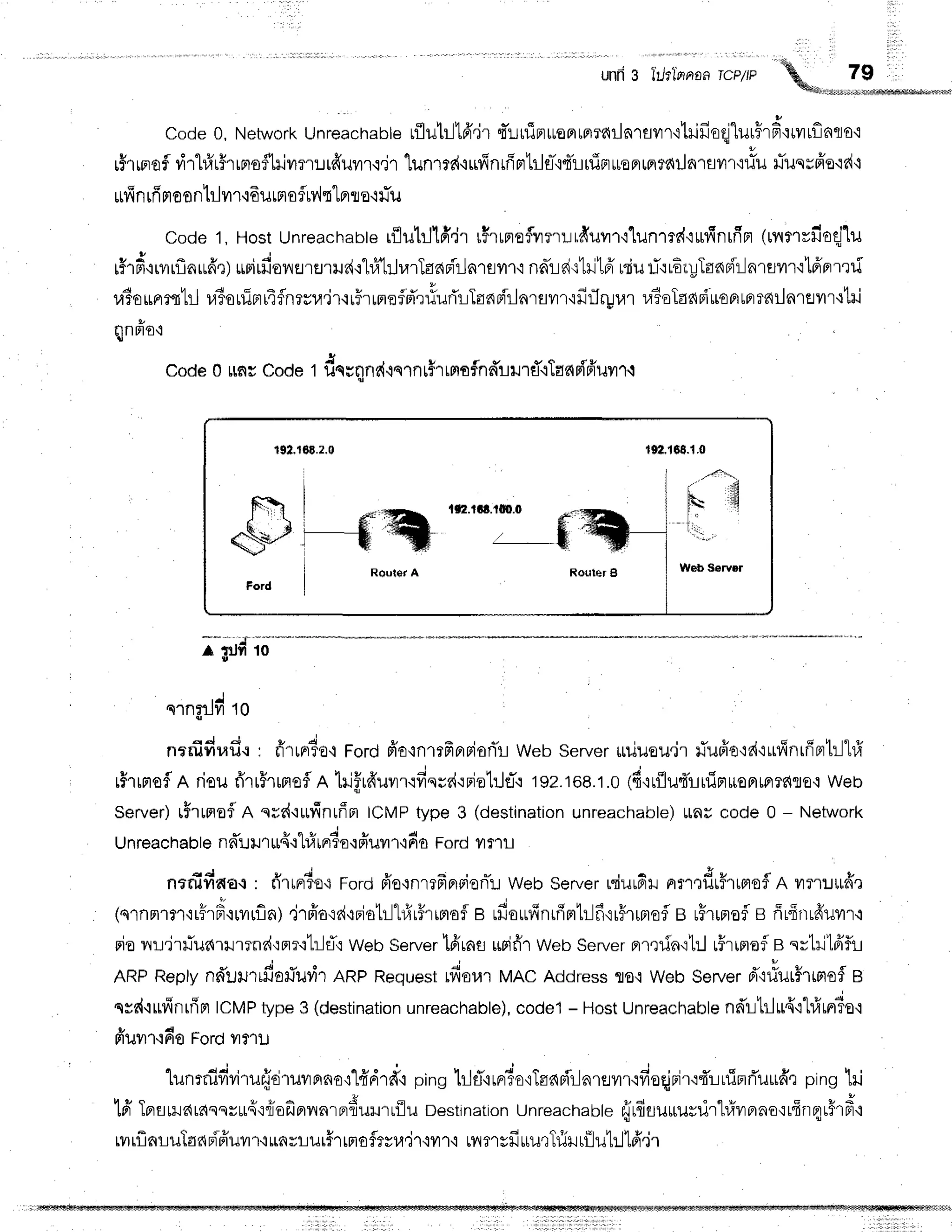 unfr
g 'JrTarrroa
TCP,P
%,,-,,,,,,L.n*; -,.
u
code0,Network
unreachable
r{lub-116',jr
qTLtlirrutoFrtF}railn1flur'ttrifioqllurFrFttiltflaq
r5rrprof
rirhfrrflrrmoflilvrnrrfruur{.ir
lunrrs{'iufinrfimtrlfl-'iqTlrfiFuenmtail^.nr',o,iu
ffuqrffe're{'l
rrfi
nrfi
rloontrlvrr"rEurnofuv'{t"[prrLo'rtTu
code1,Host
Unreachabte
rfluhJlfr.ir
r$rrnefvtmrrduvrrt'lunrtdtufinrfln
(rvrmriloqj"lu
u ! 6 e . ' 4 i | 6 w ' d ' h , x ? ' c r | 1 1v
[?'rFr,iryrrlrArLnr)
$ntr[Joyru'rerudt"l#hJurTanBir]nrevrr'i
nnTr-i6i',r1il16'
niurirrEr;TsnBitlnrsvr'r1dpruu
r,rtounmtrl
r,liourini4flnrru'jr'lrFrrnefpTrrluflr:TunBirlnrflvrr'ififlryrar
r,#aTanpiuoBrunrnilnreilr'ttil
qnfro'r
code0 rnc Codet dqvnnd'rqrn
tir rmof,ndrurfltTan
n{'fr'uvrrl
19e,1d8.e,0 tga,1ss.1.0
"ffi!+w
lt?.ilt.rm.0
$
Rouior A RouterB
;-ttrd i;
il
erngrJfi
to
nrfid"do : firunrlo'r
FordpiarnmfiBrpiori'r
web serveruriuou.irfufro'id'iilfinrfiBrtrlhf,
r#rrrroflR
riourirr5rrnofln
lil#rfruvrr{fissd{Fjatilfi
192.168.1.0
(6{rflu4'rrfiniroprrnrdre'i
web
Server)
rFrrnofl
R qrd'lutfintfin
tCwptype3 (destination
unreachable)
utnrcode0 - Network
unreac
habIe nn"r..r
ru
rur6'rt#rnr6o'r
fiuvr
r'ifio Fo
fd ?r
?'r
1r
nafifiaoq : rirrrrlo{Fordfre'inrrfrnrierTu
web serverniurfir nr,rf,r#rrptofl
R vrn:rrrfir
, u . ! | t u | | [ r q r ] ?
(qtnm'rtt'irf'rii'ruvuf,n)
'jrBio'rd'rriotrlt#r#rrmof
e rfioufinrfim1rlf
irFtmofl
e rFrrnofl
e ffLffnrfrurr'i
riolr:-.r'jrfuarilrrnd{mr'it:-1fl{
weoserver
lfrrasurifrrwebserver
prr,rfn'ihlrFrinafe srtrilfrfir
ARPReplynduurrfio#ur,ir
aRp Request
rfiour trllc Address
flo'iweb Seruer
d"i#ur#rirto$
e
qsd'irtfinrfim
ICMP
type3 (destination
unreachable),
codel- Host
Unreachable
ndLtrlrr{'it#rFffio'i
fr'uvrf
i6o Ford
v?'rtr
q a i , v ' q s o
" 1
r
-tunrrilfrviruridruvrone,:
LtFr''rd,i
pingtilET'irFrto'iTsnFiilnrflvrrrfioqjnlr'r{r:uinri'uu6'r
pinglil
lfr Terflrilarauu=r,4oriufirlrnrprdururrilil
Destination
Unreachabte
ffrfiuurrurrirl#vrprno'irffnu;,i.Ao
rvrrflnruTaneifrlrlr'r,iLrfiurl*ffrrplo$ryra,jT
{rr'i rflmyfiuuqTriHrflu1r-ltffir
 